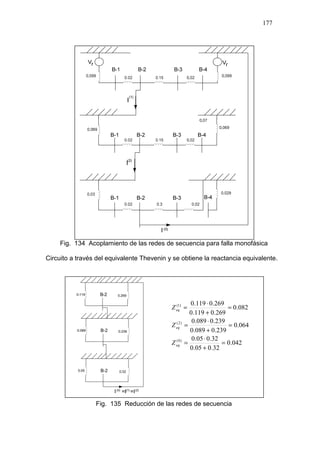 177
Fig. 134 Acoplamiento de las redes de secuencia para falla monofásica
Circuito a través del equivalente Thevenin y se obtiene la reactancia equivalente.
Fig. 135 Reducción de las redes de secuencia
042.0
32.005.0
32.005.0
064.0
239.0089.0
239.0089.0
082.0
269.0119.0
269.0119.0
)0(
)2(
)1(
=
+
⋅
=
=
+
⋅
=
=
+
⋅
=
eq
eq
eq
Z
Z
Z
 