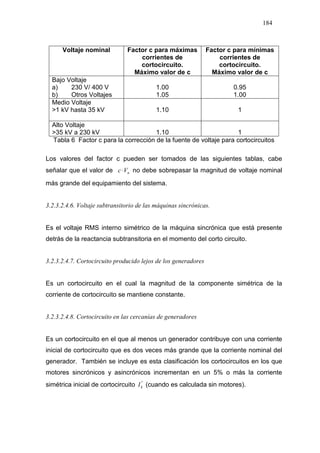 184
Voltaje nominal Factor c para máximas
corrientes de
cortocircuito.
Máximo valor de c
Factor c para mínimas
corrientes de
cortocircuito.
Máximo valor de c
Bajo Voltaje
a) 230 V/ 400 V
b) Otros Voltajes
1.00
1.05
0.95
1.00
Medio Voltaje
>1 kV hasta 35 kV 1.10 1
Alto Voltaje
>35 kV a 230 kV 1.10 1
Tabla 6 Factor c para la corrección de la fuente de voltaje para cortocircuitos
Los valores del factor c pueden ser tomados de las siguientes tablas, cabe
señalar que el valor de nVc⋅ no debe sobrepasar la magnitud de voltaje nominal
más grande del equipamiento del sistema.
3.2.3.2.4.6. Voltaje subtransitorio de las máquinas sincrónicas.
Es el voltaje RMS interno simétrico de la máquina sincrónica que está presente
detrás de la reactancia subtransitoria en el momento del corto circuito.
3.2.3.2.4.7. Cortocircuito producido lejos de los generadores
Es un cortocircuito en el cual la magnitud de la componente simétrica de la
corriente de cortocircuito se mantiene constante.
3.2.3.2.4.8. Cortocircuito en las cercanías de generadores
Es un cortocircuito en el que al menos un generador contribuye con una corriente
inicial de cortocircuito que es dos veces más grande que la corriente nominal del
generador. También se incluye es esta clasificación los cortocircuitos en los que
motores sincrónicos y asincrónicos incrementan en un 5% o más la corriente
simétrica inicial de cortocircuito ''
kI (cuando es calculada sin motores).
 