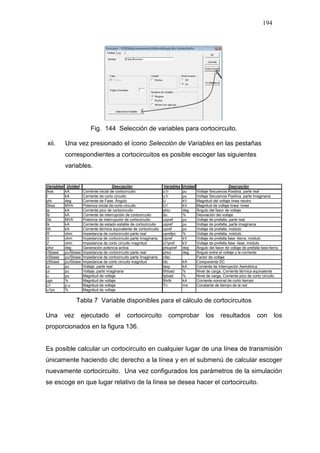 194
Fig. 144 Selección de variables para cortocircuito.
xii. Una vez presionado el ícono Selección de Variables en las pestañas
correspondientes a cortocircuitos es posible escoger las siguientes
variables.
Variables Unidad Descrpción Variables Unidad Descrpción
Ikss kA Corriente inicial de cortocircuito u1r pu Voltaje Secuencia Positiva, parte real
I kA Corriente de corto circuito u1i pu Voltaje Secuencia Positiva, parte Imaginaria
phi deg Corriente de Fase, Ángulo U kV Magnitud del voltaje línea neutro
Skss MVA Potencia inicial de corto circuito U1 kV Magnitud de voltaje línea -línea
ip kA Corriente pico de cortocircuito phiu deg Ángulo del fasor de voltaje
Ib kA Corriente de interrupción de cortocircuito du % Desviación del voltaje
Sb MVA Potencia de interrupción de cortocircuito urpref pu Voltaje de prefalla, parte real
Ik kA Corriente de estado estable de cortocircuito uipref pu Voltaje de prefalla, parte imaginaria
Ith kA Corriente térmica equivalente de cortocircuito upref pu Voltaje de prefalla, módulo
R ohm Impedancia de cortocircuito parte real uprefpc % Voltaje de prefalla, módulo
X ohm Impedancia de cortocircuito parte Imaginaria Upref kV Voltaje de prefalla fase -tierra, módulo
Z ohm Impedancia de corto circuito magnitud U1pref kV Voltaje de prefalla fase -fase, módulo
phiz deg Generación potencia activa phiupref deg Ángulo del fasor de voltaje de prefalla fase-tierra
rSbase pu/Sbase Impedancia de cortocircuito parte real phiui deg Ángulo entre el voltaje y la corriente
xSbase pu/Sbase Impedancia de cortocircuito parte Imaginaria cfac Factor de voltaje
zSbase pu/Sbase Impedancia de corto circuito magnitud idc kA Componente DC
ur pu Voltaje, parte real Iasy kA Corriente de Interrupción Asimétrica
ui pu Voltaje, parte imaginaria Ithload % Nivel de carga, Corriente térmica equivalente
u pu Magnitud de voltaje Ipload % Nivel de carga, Corriente pico de corto circuito
upc % Magnitud de voltaje Ithrtk kA Corriente nominal de corto tiempo
u1 p.u Magnitud de voltaje Tn ms Constante de tiempo de la red
u1pc % Magnitud de voltaje
Tabla 7 Variable disponibles para el cálculo de cortocircuitos
Una vez ejecutado el cortocircuito comprobar los resultados con los
proporcionados en la figura 136.
Es posible calcular un cortocircuito en cualquier lugar de una línea de transmisión
únicamente haciendo clic derecho a la línea y en el submenú de calcular escoger
nuevamente cortocircuito. Una vez configurados los parámetros de la simulación
se escoge en que lugar relativo de la línea se desea hacer el cortocircuito.
 