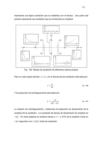 212
representa una ligera oscilación que se estabiliza con el tiempo. Una parte real
positiva representa una oscilación que se incrementa en amplitud.
Fig. 150 Modos de oscilación de diferentes valores propios
Para un valor propio del tipo ϖσλ j±= la frecuencia de oscilación esta dada por:
π
ω
2
=f Ec. 146
Y la proporción de amortiguamiento esta dada por:
22
ωσ
σ
ζ
−
−
= Ec. 147
La relación de amortiguamiento ζ determina la proporción de decaimiento de la
amplitud de la oscilación. La constante de tiempo de decaimiento de amplitud es
σ/1 . En otras palabras la amplitud decae a e/1 o 37% de la amplitud inicial en
σ/1 segundos o en πζ2/1 ciclos de oscilación.
 