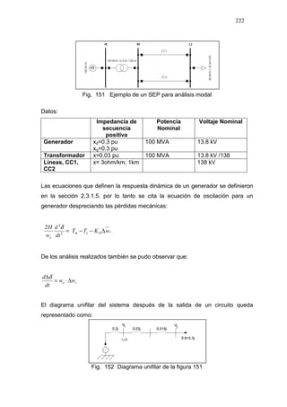 222
Fig. 151 Ejemplo de un SEP para análisis modal
Datos:
Impedancia de
secuencia
positiva
Potencia
Nominal
Voltaje Nominal
Generador xd=0.3 pu
xq=0.3 pu
100 MVA 13.8 kV
Transformador x=0.03 pu 100 MVA 13.8 kV /138
Líneas, CC1,
CC2
x= 3ohm/km; 1km 138 kV
Las ecuaciones que definen la respuesta dinámica de un generador se definieron
en la sección 2.3.1.5. por lo tanto se cita la ecuación de oscilación para un
generador despreciando las pérdidas mecánicas:
rDem
o
wKTT
dt
d
w
H
∆−−=2
2
2 δ
De los análisis realizados también se pudo observar que:
ro ww
dt
d
∆⋅=
∆δ
El diagrama unifilar del sistema después de la salida de un circuito queda
representado como:
01∠
Fig. 152 Diagrama unifilar de la figura 151
 