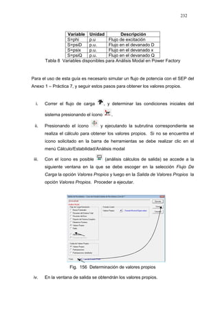 232
Variable Unidad Descripción
S=phi p.u Flujo de excitación
S=psiD p.u. Flujo en el devanado D
S=psix p.u. Flujo en el devanado x
S=psiQ p.u. Flujo en el devanado Q
Tabla 8 Variables disponibles para Análisis Modal en Power Factory
Para el uso de esta guía es necesario simular un flujo de potencia con el SEP del
Anexo 1 – Práctica 7, y seguir estos pasos para obtener los valores propios.
i. Correr el flujo de carga , y determinar las condiciones iniciales del
sistema presionando el ícono .
ii. Presionando el ícono y ejecutando la subrutina correspondiente se
realiza el cálculo para obtener los valores propios. Si no se encuentra el
ícono solicitado en la barra de herramientas se debe realizar clic en el
menú Cálculo/Estabilidad/Análisis modal
iii. Con el ícono es posible (análisis cálculos de salida) se accede a la
siguiente ventana en la que se debe escoger en la selección Flujo De
Carga la opción Valores Propios y luego en la Salida de Valores Propios la
opción Valores Propios. Proceder a ejecutar.
Fig. 156 Determinación de valores propios
iv. En la ventana de salida se obtendrán los valores propios.
 