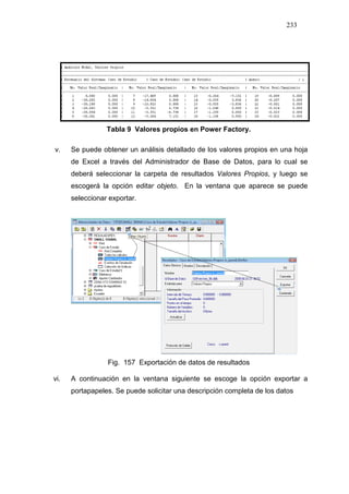 233
Tabla 9 Valores propios en Power Factory.
v. Se puede obtener un análisis detallado de los valores propios en una hoja
de Excel a través del Administrador de Base de Datos, para lo cual se
deberá seleccionar la carpeta de resultados Valores Propios, y luego se
escogerá la opción editar objeto. En la ventana que aparece se puede
seleccionar exportar.
Fig. 157 Exportación de datos de resultados
vi. A continuación en la ventana siguiente se escoge la opción exportar a
portapapeles. Se puede solicitar una descripción completa de los datos
 