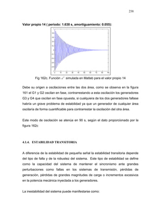 238
Valor propio 14 ( periodo: 1.638 s, amortiguamiento: 0.055):
Fig 162c. Función λ
e simulada en Matlab para el valor propio 14
Debe su origen a oscilaciones entre las dos área, como se observa en la figura
161 el G1 y G2 oscilan en fase, contrarrestando a esta oscilación los generadores
G3 y G4 que oscilan en fase opuesta, si cualquiera de los dos generadores fallase
habría un grave problema de estabilidad ya que un generador de cualquier área
oscilaría de forma cuantificable para contrarrestar la oscilación del otra área.
Este modo de oscilación se atenúa en 90 s, según el dato proporcionado por la
figura 162c
4.1.4. ESTABILIDAD TRANSITORIA
A diferencia de la estabilidad de pequeña señal la estabilidad transitoria depende
del tipo de falla y de la robustez del sistema. Este tipo de estabilidad se define
como la capacidad del sistema de mantener el sincronismo ante grandes
perturbaciones como fallas en los sistemas de transmisión, pérdidas de
generación, pérdidas de grandes magnitudes de carga o incrementos excesivos
en la potencia mecánica inyectada a los generadores.
La inestabilidad del sistema puede manifestarse como:
 