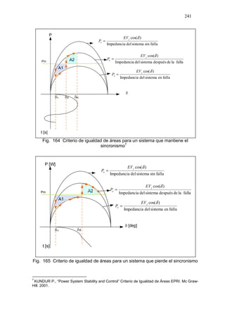 241
P
d m
A1
A2
fallasinsistemadelImpedancia
)cos(δj
e
EV
P =
fallaladedespuéssistemadelImpedancia
)cos(δj
e
EV
P =
fallaensistemadelImpedancia
)cos(δj
e
EV
P =
Pm
t [s]
Fig. 164 Criterio de igualdad de áreas para un sistema que mantiene el
sincronismo714
fallasinsistemadelImpedancia
)cos(δj
e
EV
P =
fallaladedespuéssistemadelImpedancia
)cos(δj
e
EV
P =
fallaensistemadelImpedancia
)cos(δj
e
EV
P =
Fig. 165 Criterio de igualdad de áreas para un sistema que pierde el sincronismo
7
KUNDUR P., “Power System Stability and Control” Criterio de Igualdad de Áreas EPRI. Mc Graw-
Hill. 2001.
 
