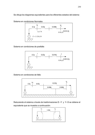 250
Se dibuja los diagramas equivalentes para los diferentes estados del sistema:
Sistema en condiciones Normales
0.3j
Vi
0.03j 0.008j
Vj
099.0 ∠
0.8+0,3j
14124.1 ∠=E
76.11∠
Sistema en condiciones de postfalla
0.3j
i
0.03j 0.016j
j
099.0 ∠
0.8+0,3j
Sistema en condiciones de falla:
Reduciendo el sistema a través de trasformaciones D –Y y Y- D se obtiene el
equivalente que se muestra a continuación:
i
1.006j
V jV
 
