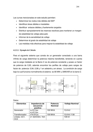 268
Las curvas mencionadas en este estudio permiten:
• Determinar los nodos más débiles del SEP
• Identificar áreas débiles e inestables
• Identificar enlaces débiles y fuertemente cargados
• Distribuir apropiadamente las reservas reactivas para mantener un margen
de estabilidad de voltaje adecuado
• Informar de la sensibilidad de voltaje
• Determinar el grado de estabilidad de voltaje
• Las medidas más efectivas para mejorar la estabilidad de voltaje
4.2.3.3. Ejemplo de Cálculo
Para el siguiente sistema que consta de un generador conectado a una barra
infinita de carga determinar la potencia máxima transferible, teniendo en cuenta
que la carga instalada en la Barra C es de potencia constante y posee un factor
de potencia de 0,95, además encontrar los perfiles de voltaje para cargas de
factor de potencia: 0,94, 0,98 y 1 en adelanto y en atraso. La condición de carga
bajo la cual funciona normalmente el sistema es 80 MW y 30MVAR en la barra C
Datos:
Elementos Impedancia de
secuencia
positiva
Potencia
Nominal
Voltaje Nominal
Generador xd=0.3 pu
xq=0.3 pu
100 MVA 13.8 kV
Transformador x=0.03 pu 100 MVA 13.8 kV /138
Líneas, CC1,
CC2
x= 3ohm/km; 1km 138 kV
 