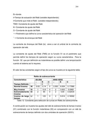 284
En donde:
t=Tiempo de actuación del Relé (variable dependiendo)
I=Corriente que mide el Relé (variable independiendo)
TMS= Constante de ajuste del Relé
K= Constante de ajuste del Relé
C= Constante de ajuste del Relé
α = Parámetro que define la curva característica de operación del Relé
S
I
= Corriente de arranque del Relé
La corriente de Arranque del Relé (Is) viene a ser el umbral de la corriente de
operación del relé.
La constante de ajuste del Relé (TMS) en la función 51 es el parámetro que
permite definir los tiempos de operación según su curva característica. Para la
función 50 que por definición es instantánea es posible definir una temporización
cuando el sistema así lo requiera.
El valor de las constantes según el tipo de curva se muestra en la siguiente tabla:
Relés de sobrecorriente
IEC/BS ANSI /IEEECaracterística
α K C α K C
Tiempo Definido - 0 1
Normal Inverso NI 0.02 0.14 0 2.093 8.934 0.17966
Muy Inverso VI 1 13.5 0 2 3.922 0.0982
Extremadamente
Inverso
EI 2 80 0 2 5.64 0.02434
Inverso de largo
tiempo
LI 1 120 0 2 5.614 2.18592
Tabla 12 Constante para selección de curvas en Relés de sobrecorriente
A continuación se muestra los ajustes del relé de sobrecorriente de tiempo inverso
(51) combinado con la función instantánea (50) en comparación con un relé de
sobrecorriente de tiempo definido con dos umbrales de operación (50/51).
 
