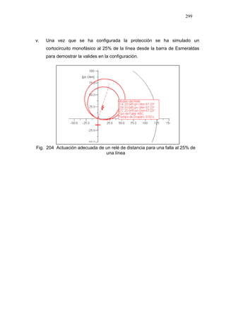 299
v. Una vez que se ha configurada la protección se ha simulado un
cortocircuito monofásico al 25% de la línea desde la barra de Esmeraldas
para demostrar la valides en la configuración.
Fig. 204 Actuación adecuada de un relé de distancia para una falla al 25% de
una línea
 