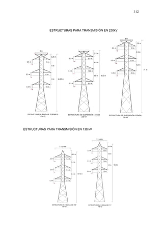 312
41 m
6,8 m
6.8 m
2.5 m
10 m
11 m
10 m
8 m
3.3 m
3.3 m
3.3 m
ESTRUCTURA DE SUSPENSIÓN PESADA
230 kV
36.2 m6.6 m
6.6 m
2.5 m
9.8 m
10.8 m
9.8 m3.3 m
3.3 m
3.3 m
ESTRUCTURA DE SUSPENSIÓN LIVIANA
230 kV
34.25 m8 m
8 m
3.25 m
10 m
11 m
10 m
8 m
3.3 m
3.3 m
ESTRUCTURA DE ANCLAJE Y REMATE
230 kV
3.3 m
ESTRUCTURAS PARA TRANSMISIÓN EN 230kV
ESTRUCTURAS PARA TRANSMISIÓN EN 138 kV
>27,5 m5.5 m
5.5 m
>2.5 m
7.3 m
7.3 m
7.3 m MIN
2.3 m
2.3 m
ESTRUCTURA AR 1 ANGULOS <50°
138 kV
2.3 m
7.3 m
 