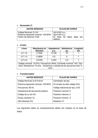 317
• Generador C:
DATOS BÁSICOS FLUJO DE CARGA
Voltaje Nominal: 6.3 kV
Potencia Aparente nominal: 100 MVA
Factor de potencia: 0.85
Xd=0.001 p.u.
Xq=0.001 p.u.
El resto de datos dejar por
defecto
• Líneas
Línea Reactancia en
Ohm/km
Impedancia
p.u.
Admitancia
pu
Longitud
km
L/T 1-2 0.1904 0.100 10 1
L/T 1-3 0.3808 0.2 5 1
L/T 2-3 0,5769 0.303 3.3 1
Voltaje nominal: 13.8 Kv; Frecuencia: 60Hz; Corriente nominal: 1kA, Tipo
Aréa, Resistencia =0 ohm, resistencia y reactancia de secuencia cero: 0
ohm
• Transformador:
DATOS BÁSICOS FLUJO DE CARGA
Voltaje Nominal: 6.3/13.8 kV
Potencia Aparente nominal: 100 MVA
Frecuencia: 60 Hz
Impedancia de secuencia positiva:
Voltaje de cc uk=3%
Grupo vectorial: Yy
Uk0 Absoluto:3%
Cambiador de tap:
En el lado de Alto voltaje (HV)
Voltaje adicional por tap: 2.5%
Posición nominal: 0
Posición máxima: 2
Posición mínima: -2
Desface= 0°
Los siguientes datos no necesariamente deben ser creados en la base de
datos.
 