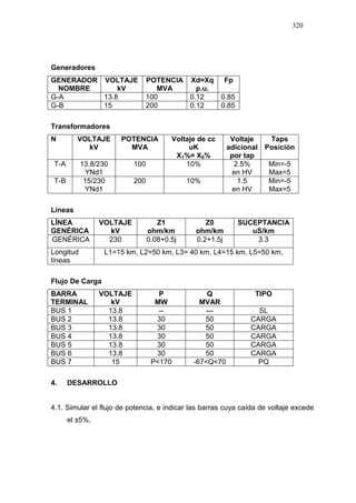 320
Generadores
GENERADOR
NOMBRE
VOLTAJE
kV
POTENCIA
MVA
Xd=Xq
p.u.
Fp
G-A 13.8 100 0.12 0.85
G-B 15 200 0.12 0.85
Transformadores
N VOLTAJE
kV
POTENCIA
MVA
Voltaje de cc
uK
X1%= X0%
Voltaje
adicional
por tap
Taps
Posición
T-A 13.8/230
YNd1
100 10% 2.5%
en HV
Min=-5
Max=5
T-B 15/230
YNd1
200 10% 1.5
en HV
Min=-5
Max=5
Líneas
LÍNEA
GENÉRICA
VOLTAJE
kV
Z1
ohm/km
Z0
ohm/km
SUCEPTANCIA
uS/km
GENÉRICA 230 0.08+0.5j 0.2+1.5j 3.3
Longitud
líneas
L1=15 km, L2=50 km, L3= 40 km, L4=15 km, L5=50 km,
Flujo De Carga
BARRA
TERMINAL
VOLTAJE
kV
P
MW
Q
MVAR
TIPO
BUS 1 13.8 -- --- SL
BUS 2 13.8 30 50 CARGA
BUS 3 13.8 30 50 CARGA
BUS 4 13.8 30 50 CARGA
BUS 5 13.8 30 50 CARGA
BUS 6 13.8 30 50 CARGA
BUS 7 15 P<170 -67<Q<70 PQ
4. DESARROLLO
4.1. Simular el flujo de potencia, e indicar las barras cuya caída de voltaje excede
el ±5%.
 