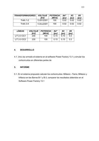 323
TRANSFORMADORES VOLTAJE
[kV]
POTENCIA
[MVA]
Xd’’
[pu]
X2
[pu]
X0
[pu]
Trafo 1-2 13.8Y/230Y 100 0.02 0.02 0.02
Trafo 3-4 13.8∆/230Y 100 0.02 0.02 0.02
LÍNEAS VOLTAJE
[kV]
POTENCIA
[MVA]
Xd’’
[pu]
X2
[pu]
X0
[pu]
L/T 2-3 CC1 230 100 0.15 0.15 0.3
L/T 2-3 CC2 230 100 0.15 0.15 0.3
4. DESARROLLO
4.1. Una vez armado el sistema en el software Power Factory 13.1 y simular los
cortocircuitos en diferentes partes de
5. INFORME
5.1. En el sistema propuesto calcular los cortocircuitos: Bifásico –Tierra, Bifásico y
trifásico en las Barras B-1 y B-3, comparar los resultados obtenidos en el
Software Power Factory 13.1
 