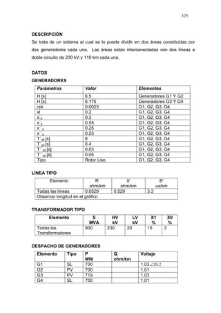 325
DESCRIPCIÓN
Se trata de un sistema al cual se lo puede dividir en dos áreas constituidas por
dos generadores cada una. Las áreas están interconectadas con dos líneas a
doble circuito de 230 kV.y 110 km cada una.
DATOS
GENERADORES
Parámetros Valor Elementos
H [s] 6.5 Generadores G1 Y G2
H [s] 6.175 Generadores G3 Y G4
rstr 0.0025 G1, G2, G3, G4
xl 0.2 G1, G2, G3, G4
x´d 0.3 G1, G2, G3, G4
x´q 0.55 G1, G2, G3, G4
x´´d 0.25 G1, G2, G3, G4
x´´q 0.25 G1, G2, G3, G4
T´d0 [s] 8 G1, G2, G3, G4
T´q0 [s] 0.4 G1, G2, G3, G4
T´´d0 [s] 0.03 G1, G2, G3, G4
T´´q0 [s] 0.05 G1, G2, G3, G4
Tipo Rotor Liso G1, G2, G3, G4
LÍNEA TIPO
Elemento R’
ohm/km
X’
ohm/km
B’
us/km
Todas las líneas 0.0529 0.529 3.3
Observar longitud en el gráfico
TRANSFORMADOR TIPO
Elemento S
MVA
HV
kV
LV
kV
X1
%
X0
%
Todas los
Transformadores
900 230 20 15 3
DESPACHO DE GENERADORES
Elemento Tipo P
MW
Q
ohm/km
Voltaje
G1 SL 700 1.03 2.20∠
G2 PV 700 1.01
G3 PV 719 1.03
G4 SL 700 1.01
 