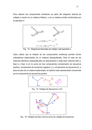 22
Para obtener las componentes simétricas se parte del diagrama fasorial de
voltajes a neutro en un sistema trifásico, y de un sistema similar conformado por
el operador a.
3
2
120
1201
π
⋅
°⋅
==∠=
j
j
eea
3
2
2402
1201
π
⋅−
°
==−∠=
j
j
eea
Fig. 14 Diagramas fasoriales de voltaje y del operador a
Cabe indicar que el método de las componentes simétricas permite formar
subsistemas balanceados de un sistema desequilibrado. Para el caso de los
sistemas eléctricos desequilibrados se descompone a cada fasor (fasores fase a,
fase b y fase c) en la suma de tres componentes (componente de secuencia
positiva, componente de secuencia negativa (-) y componente de secuencia 0), y
para el caso de un sistema balanceado, el sistema está representado únicamente
por la componente de secuencia positiva.
Fig. 15 Voltajes de Secuencia 1,2,0
Fig. 16 Voltajes de fase como la suma de voltajes de secuencia
 