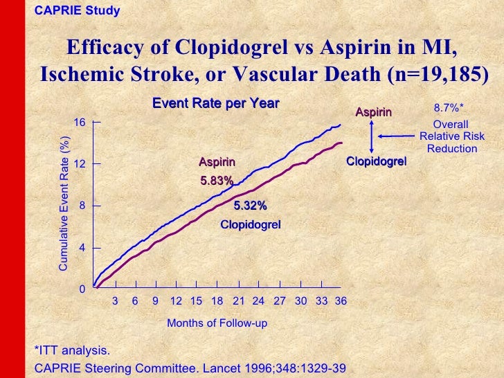Guidelines for prevention of stroke Guidelines for prevention of st…