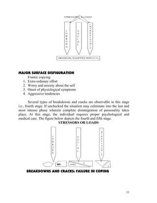MAJOR SURFACE DISFIGURATION
     Frantic copying
  1. Extra ordinary effort
  2. Worry and anxiety about the self
  3. Onset of physiological symptoms
  4. Aggressive tendencies

        Several types of breakdowns and cracks are observable in this stage
i.e., fourth stage. If unchecked the situation may culminate into the last and
most intense phase wherein complete disintegration of personality takes
place. At this stage, the individual requires proper psychological and
medical care. The figure below depicts the fourth and fifth stage.
                             STRESSORS OR LOADS




     BREAKDOWNS AND CRACKS: FAILURE IN COPING




                                                                           11
 
