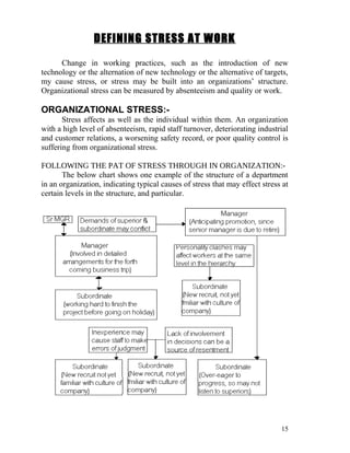 DEFINING STRESS AT WORK

      Change in working practices, such as the introduction of new
technology or the alternation of new technology or the alternative of targets,
my cause stress, or stress may be built into an organizations’ structure.
Organizational stress can be measured by absenteeism and quality or work.

ORGANIZATIONAL STRESS:-
       Stress affects as well as the individual within them. An organization
with a high level of absenteeism, rapid staff turnover, deteriorating industrial
and customer relations, a worsening safety record, or poor quality control is
suffering from organizational stress.

FOLLOWING THE PAT OF STRESS THROUGH IN ORGANIZATION:-
       The below chart shows one example of the structure of a department
in an organization, indicating typical causes of stress that may effect stress at
certain levels in the structure, and particular.




                                                                              15
 