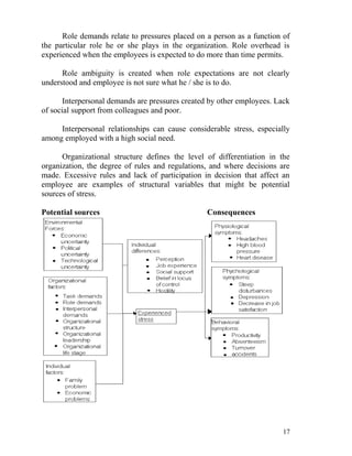 Role demands relate to pressures placed on a person as a function of
the particular role he or she plays in the organization. Role overhead is
experienced when the employees is expected to do more than time permits.

      Role ambiguity is created when role expectations are not clearly
understood and employee is not sure what he / she is to do.

       Interpersonal demands are pressures created by other employees. Lack
of social support from colleagues and poor.

     Interpersonal relationships can cause considerable stress, especially
among employed with a high social need.

      Organizational structure defines the level of differentiation in the
organization, the degree of rules and regulations, and where decisions are
made. Excessive rules and lack of participation in decision that affect an
employee are examples of structural variables that might be potential
sources of stress.

Potential sources                                 Consequences




                                                                        17
 