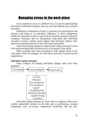 Managing stress in the work place
       Every responds to stress in a different way, it is only by understanding
the nature of individual responses that you can start fighting stress yourself
and others.
       Reduction or elimination of stress is necessary for psychological and
physical well being of an individual. Efficiency in stress management
enables the individual to deal or cope with the stressful situations instead of
avoidance. Strategies like tie management, body-mind and mind-body
relaxation exercise, seeking social support help individual improve their
physical and mental resources to deal with stress successfully.
       Apart from helping employees adopt certain coping strategies to deal
with stress providing them with the service of counselor is also useful.
       Many strategies have been developed to help manage stress in the
work place. Some are strategies for individuals, and other is geared toward
organizations.

Individual coping strategies:
      Many strategies for helping individuals manage stress have been
proposed.




       Individual coping strategies are used when an employee under stress
exhibits undesirable behavior on the jobs such as performance, strained
relationship with co-workers, absenteeism alcoholism and the like.



                                                                            25
 