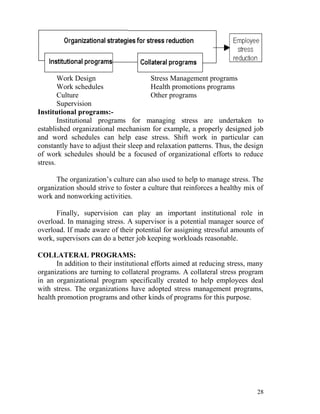 Work Design                     Stress Management programs
        Work schedules                  Health promotions programs
        Culture                         Other programs
        Supervision
Institutional programs:-
        Institutional programs for managing stress are undertaken to
established organizational mechanism for example, a properly designed job
and word schedules can help ease stress. Shift work in particular can
constantly have to adjust their sleep and relaxation patterns. Thus, the design
of work schedules should be a focused of organizational efforts to reduce
stress.

      The organization’s culture can also used to help to manage stress. The
organization should strive to foster a culture that reinforces a healthy mix of
work and nonworking activities.

      Finally, supervision can play an important institutional role in
overload. In managing stress. A supervisor is a potential manager source of
overload. If made aware of their potential for assigning stressful amounts of
work, supervisors can do a better job keeping workloads reasonable.

COLLATERAL PROGRAMS:
       In addition to their institutional efforts aimed at reducing stress, many
organizations are turning to collateral programs. A collateral stress program
in an organizational program specifically created to help employees deal
with stress. The organizations have adopted stress management programs,
health promotion programs and other kinds of programs for this purpose.




                                                                             28
 