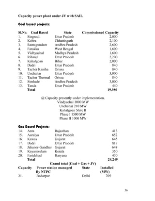 Capacity power plant under JV with SAIL

Coal based projects:

Sl.No. Coal Based             State      Commissioned Capacity
1.    Singrauli        Uttar Pradesh                    2,000
2.    Kobra            Chhattisgarh                     2,100
3.    Ramagundam       Andhra Pradesh                   2,600
4.    Farakka          West Bengal                      1,600
5.    Vidhyachal       Madhya Pradesh                   1,600
6.    Rihand           Uttar Pradesh                    2,200
7.    Kahalgoan        Bihar                            2,000
8.    Dadri            Uttar Pradesh                      840
9.    Tacher Kaniha    Orissa                             840
10. Unchahar           Uttar Pradesh                    3,000
11. Tacher Thermal     Orissa                             840
12. Simhadri           Andhra Pradesh                   3,000
13. Tanda              Uttar Pradesh                      440
      Total                                            19,980

              @ Capacity presently under implementation.
                        Vindyachal 1000 MW
                         Unchahar 210 MW
                          Kahalgoan State II
                          Phase I 1500 MW
                         Phase II 1000 MW

Gas Based Projects:
14.  Anta             Rajasthan                               413
15.  Auralya          Uttar Pradesh                           652
16.  Kawas            Gujarat                                 645
17.  Dadri            Uttar Pradesh                           817
18.  Jahanor-Gandhar Gujarat                                  648
19.  Kayamkulam       Kerala                                  350
20.  Faridabad        Haryana                                 430
     Total                                                 24,249
                    Grand total (Coal + Gas + JV)
Capacity Power station managed          State        Installed
           By NTPC                                   (MW)
21.        Badarpur                     Delhi            705



                                                                    36
 