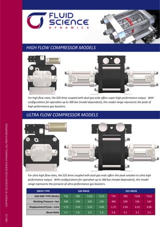 ULTRA FLOW COMPRESSOR MODELS
HIGH FLOW COMPRESSOR MODELS
GB1‐V1COPYRIGHT©2015/2016FLUIDSCIENCEDYNAMICS,ALLRIGHTSRESERVED
DRIVE TYPE S20 DRIVE
GAS END TYPE (DUAL) T76 T90 T103 T115 T76 T90 T103 T115
Working Pressure—bar 300 240 150 120 300 240 150 120
Displacement/Cycle—Litre 1.72 2.45 3.23 4.06 1.72 2.45 3.23 4.06
Boost Ra o 3.7 2.6 2.0 1.6 5.8 4.1 3.1 2.5
S25 DRIVE
For ultra high ﬂow rates, the S25 drive coupled with dual gas ends oﬀers the peak solu on to ultra high
performance output. With conﬁgura ons for opera on up to 300 bar (model dependant), this model
range represents the pinnacle of ultra performance gas boosters.
For high ﬂow rates, the S20 drive coupled with dual gas ends oﬀers super high performance output. With
conﬁgura ons for opera on up to 300 bar (model dependant), this model range represents the peak of
high performance gas boosters.
 