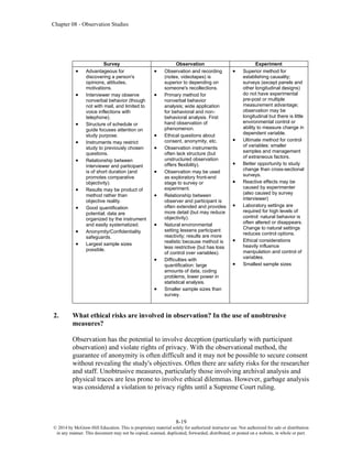 Chapter 08 - Observation Studies
8-19
© 2014 by McGraw-Hill Education. This is proprietary material solely for authorized instructor use. Not authorized for sale or distribution
in any manner. This document may not be copied, scanned, duplicated, forwarded, distributed, or posted on a website, in whole or part.
Survey Observation Experiment
• Advantageous for
discovering a person's
opinions, attitudes,
motivations.
• Interviewer may observe
nonverbal behavior (though
not with mail, and limited to
voice inflections with
telephone).
• Structure of schedule or
guide focuses attention on
study purpose.
• Instruments may restrict
study to previously chosen
questions.
• Relationship between
interviewer and participant
is of short duration (and
promotes comparative
objectivity).
• Results may be product of
method rather than
objective reality.
• Good quantification
potential; data are
organized by the instrument
and easily systematized.
• Anonymity/Confidentiality
safeguards.
• Largest sample sizes
possible.
• Observation and recording
(notes, videotapes) is
superior to depending on
someone's recollections.
• Primary method for
nonverbal behavior
analysis; wide application
for behavioral and non-
behavioral analysis. First
hand observation of
phenomenon.
• Ethical questions about
consent, anonymity, etc.
• Observation instruments
often lack structure (but
unstructured observation
offers flexibility).
• Observation may be used
as exploratory front-end
stage to survey or
experiment.
• Relationship between
observer and participant is
often extended and provides
more detail (but may reduce
objectivity).
• Natural environmental
setting lessens participant
reactivity; results are more
realistic because method is
less restrictive (but has loss
of control over variables).
• Difficulties with
quantification: large
amounts of data, coding
problems, lower power in
statistical analysis.
• Smaller sample sizes than
survey.
• Superior method for
establishing causality;
surveys (except panels and
other longitudinal designs)
do not have experimental
pre-post or multiple
measurement advantage;
observation may be
longitudinal but there is little
environmental control or
ability to measure change in
dependent variable.
• Ultimate method for control
of variables: smaller
samples and management
of extraneous factors.
• Better opportunity to study
change than cross-sectional
surveys.
• Reactive effects may be
caused by experimenter
(also caused by survey
interviewer)
• Laboratory settings are
required for high levels of
control: natural behavior is
often altered or disappears.
Change to natural settings
reduces control options.
• Ethical considerations
heavily influence
manipulation and control of
variables.
• Smallest sample sizes
2. What ethical risks are involved in observation? In the use of unobtrusive
measures?
Observation has the potential to involve deception (particularly with participant
observation) and violate rights of privacy. With the observational method, the
guarantee of anonymity is often difficult and it may not be possible to secure consent
without revealing the study's objectives. Often there are safety risks for the researcher
and staff. Unobtrusive measures, particularly those involving archival analysis and
physical traces are less prone to involve ethical dilemmas. However, garbage analysis
was considered a violation to privacy rights until a Supreme Court ruling.
 