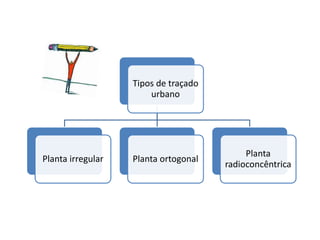 Tipos de traçado
urbano
Planta irregular Planta ortogonal
Planta
radioconcêntrica
 