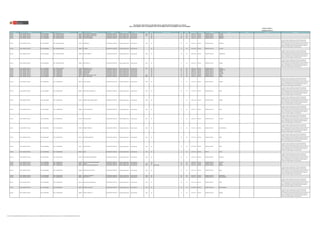 Publicada: 22/08/18 (*)
Actualizada: 22/10/18 (*)
REGIÓN DRE/UGEL MODALIDAD/NIVEL GRUPO DE INSCRIPCIÓN
CÓDIGO
MODULAR
NOMBRE DE LA IE TIPO DE IE TIPO DE GESTIÓN DEPENDENCIA
TIPO DE
RURALIDAD
BILINGÜE LENGUA ORIGINARIA FRONTERA VRAEM CÓDIGO DE PLAZA DEPARTAMENTO PROVINCIA DISTRITO FAMILIA ESPECIALIDAD OBSERVACIÓN
RELACIÓN DE PLAZAS PUESTAS A CONCURSO PARA EL CONCURSO PÚBLICO DE INGRESO A LA CPM 2018
RM N° 212-2018-MINEDU / RM N° 215-2018-MINEDU / RM N° 230-2018-MINEDU / RM N° 318-2018-MINEDU / RM N° 433-2018-MINEDU
UCAYALI UGEL CORONEL PORTILLO E.B.R. SECUNDARIA EBR - CIENCIAS SOCIALES 1600279 SANTA CARMELA DE MASHANGAY POLIDOCENTE COMPLETO Pública de gestión directa Sector Educación Rural 1 NO SI NO 1163214111I4 UCAYALI CORONEL PORTILLO CALLERIA
UCAYALI UGEL CORONEL PORTILLO E.B.R. SECUNDARIA EBR - CIENCIAS SOCIALES 1600279 SANTA CARMELA DE MASHANGAY POLIDOCENTE COMPLETO Pública de gestión directa Sector Educación Rural 1 NO SI NO 1163214111I6 UCAYALI CORONEL PORTILLO CALLERIA
UCAYALI UGEL CORONEL PORTILLO E.B.R. SECUNDARIA EBR - CIENCIAS SOCIALES 1600287 WILLIAN DYER AMPUDIA POLIDOCENTE COMPLETO Pública de gestión directa Sector Educación NO NO NO 1137114121I1 UCAYALI CORONEL PORTILLO MANANTAY
UCAYALI UGEL CORONEL PORTILLO E.B.R. SECUNDARIA EBR - CIENCIAS SOCIALES 1600287 WILLIAN DYER AMPUDIA POLIDOCENTE COMPLETO Pública de gestión directa Sector Educación NO NO NO 1193214111I0 UCAYALI CORONEL PORTILLO MANANTAY
UCAYALI UGEL CORONEL PORTILLO E.B.R. SECUNDARIA EBR - CIENCIAS SOCIALES 1600337 LIMONGEMA -B POLIDOCENTE COMPLETO Pública de gestión directa Sector Educación Rural 1 NO NO NO 1150114111I2 UCAYALI CORONEL PORTILLO MANANTAY
IE donde se aplica el modelo de servicio EIB de revitalización
lingüística y cultural, EIB en ámbitos urbanos o EIB en el nivel
secundaria para las áreas de comunicación y ciencias sociales, por lo
que se recomienda a los Comités de Evaluación del concurso de
Ingreso a la CPM 2018, que en la etapa de entrevista evalúen el
dominio de la lengua originaria a los postulantes.
UCAYALI UGEL CORONEL PORTILLO E.B.R. SECUNDARIA EBR - CIENCIAS SOCIALES 1600352 EL TREBOL POLIDOCENTE COMPLETO Pública de gestión directa Sector Educación NO SI NO 1192114121I4 UCAYALI CORONEL PORTILLO CALLERIA
UCAYALI UGEL CORONEL PORTILLO E.B.R. SECUNDARIA EBR - CIENCIAS SOCIALES 1600394 PUERTO FIRMEZA -B POLIDOCENTE COMPLETO Pública de gestión directa Sector Educación Rural 2 NO NO NO 721401218914 UCAYALI CORONEL PORTILLO YARINACOCHA
IE donde se aplica el modelo de servicio EIB de revitalización
lingüística y cultural, EIB en ámbitos urbanos o EIB en el nivel
secundaria para las áreas de comunicación y ciencias sociales, por lo
que se recomienda a los Comités de Evaluación del concurso de
Ingreso a la CPM 2018, que en la etapa de entrevista evalúen el
dominio de la lengua originaria a los postulantes.
UCAYALI UGEL CORONEL PORTILLO E.B.R. SECUNDARIA EBR - CIENCIAS SOCIALES 1602663 SANTA ROSITA -B POLIDOCENTE COMPLETO Pública de gestión directa Sector Educación Rural 1 NO SI NO 1126114111I5 UCAYALI CORONEL PORTILLO MASISEA
IE donde se aplica el modelo de servicio EIB de revitalización
lingüística y cultural, EIB en ámbitos urbanos o EIB en el nivel
secundaria para las áreas de comunicación y ciencias sociales, por lo
que se recomienda a los Comités de Evaluación del concurso de
Ingreso a la CPM 2018, que en la etapa de entrevista evalúen el
dominio de la lengua originaria a los postulantes.
UCAYALI UGEL CORONEL PORTILLO E.B.R. SECUNDARIA EBR - CIENCIAS SOCIALES 1753565 MARIO VARGAS LLOSA POLIDOCENTE COMPLETO Pública de gestión directa Sector Educación Rural 1 NO SI NO 1128114111I9 UCAYALI CORONEL PORTILLO MASISEA
UCAYALI UGEL CORONEL PORTILLO E.B.R. SECUNDARIA EBR - COMUNICACIÓN 0238675 YARINACOCHA (CNY) POLIDOCENTE COMPLETO Pública de gestión directa Sector Educación NO NO NO 1182214181I3 UCAYALI CORONEL PORTILLO YARINACOCHA
UCAYALI UGEL CORONEL PORTILLO E.B.R. SECUNDARIA EBR - COMUNICACIÓN 0238691 JOAQUIN CAPELLO POLIDOCENTE COMPLETO Pública de gestión directa Sector Educación NO SI NO 1193214121I1 UCAYALI CORONEL PORTILLO MASISEA
UCAYALI UGEL CORONEL PORTILLO E.B.R. SECUNDARIA EBR - COMUNICACIÓN 0238808 AGROPECUARIO POLIDOCENTE COMPLETO Pública de gestión directa Sector Educación NO SI NO 1180114121I8 UCAYALI CORONEL PORTILLO CALLERIA
UCAYALI UGEL CORONEL PORTILLO E.B.R. SECUNDARIA EBR - COMUNICACIÓN 0238840 COMERCIO 64 POLIDOCENTE COMPLETO Pública de gestión directa Sector Educación NO SI NO 1167124121I1 UCAYALI CORONEL PORTILLO CALLERIA
UCAYALI UGEL CORONEL PORTILLO E.B.R. SECUNDARIA EBR - COMUNICACIÓN 0657148 AGROP. GARCILAZO DE LA VEGA POLIDOCENTE COMPLETO Pública de gestión directa Sector Educación Rural 1 NO NO NO 1138114111I8 UCAYALI CORONEL PORTILLO IPARIA
UCAYALI UGEL CORONEL PORTILLO E.B.R. SECUNDARIA EBR - COMUNICACIÓN 0666719 AGROP. MIGUEL GRAU POLIDOCENTE COMPLETO Pública de gestión directa Sector Educación Rural 2 NO SI NO 1139114111I4 UCAYALI CORONEL PORTILLO MASISEA
UCAYALI UGEL CORONEL PORTILLO E.B.R. SECUNDARIA EBR - COMUNICACIÓN 0666743 AGROP. CAIMITO-B POLIDOCENTE COMPLETO Pública de gestión directa Sector Educación Rural 2 NO SI NO 1160114111I5 UCAYALI CORONEL PORTILLO MASISEA
IE donde se aplica el modelo de servicio EIB de revitalización
lingüística y cultural, EIB en ámbitos urbanos o EIB en el nivel
secundaria para las áreas de comunicación y ciencias sociales, por lo
que se recomienda a los Comités de Evaluación del concurso de
Ingreso a la CPM 2018, que en la etapa de entrevista evalúen el
dominio de la lengua originaria a los postulantes.
UCAYALI UGEL CORONEL PORTILLO E.B.R. SECUNDARIA EBR - COMUNICACIÓN 0666784 AGROP. MELITON CARBAJAL-B POLIDOCENTE COMPLETO Pública de gestión directa Sector Educación Rural 1 NO NO NO 1119114111I6 UCAYALI CORONEL PORTILLO IPARIA
IE donde se aplica el modelo de servicio EIB de revitalización
lingüística y cultural, EIB en ámbitos urbanos o EIB en el nivel
secundaria para las áreas de comunicación y ciencias sociales, por lo
que se recomienda a los Comités de Evaluación del concurso de
Ingreso a la CPM 2018, que en la etapa de entrevista evalúen el
dominio de la lengua originaria a los postulantes.
UCAYALI UGEL CORONEL PORTILLO E.B.R. SECUNDARIA EBR - COMUNICACIÓN 0715516 AGROPECUARIO LEONCIO PRADO-B POLIDOCENTE COMPLETO Pública de gestión directa Sector Educación Rural 2 NO SI NO 1108114111I9 UCAYALI CORONEL PORTILLO MASISEA
IE donde se aplica el modelo de servicio EIB de revitalización
lingüística y cultural, EIB en ámbitos urbanos o EIB en el nivel
secundaria para las áreas de comunicación y ciencias sociales, por lo
que se recomienda a los Comités de Evaluación del concurso de
Ingreso a la CPM 2018, que en la etapa de entrevista evalúen el
dominio de la lengua originaria a los postulantes.
UCAYALI UGEL CORONEL PORTILLO E.B.R. SECUNDARIA EBR - COMUNICACIÓN 0806885 JOSE DE SAN MARTIN-B POLIDOCENTE COMPLETO Pública de gestión directa Sector Educación Rural 1 NO NO NO 1198114111I3 UCAYALI CORONEL PORTILLO IPARIA
IE donde se aplica el modelo de servicio EIB de revitalización
lingüística y cultural, EIB en ámbitos urbanos o EIB en el nivel
secundaria para las áreas de comunicación y ciencias sociales, por lo
que se recomienda a los Comités de Evaluación del concurso de
Ingreso a la CPM 2018, que en la etapa de entrevista evalúen el
dominio de la lengua originaria a los postulantes.
UCAYALI UGEL CORONEL PORTILLO E.B.R. SECUNDARIA EBR - COMUNICACIÓN 0817866 NUEVO SAPOSOA-B POLIDOCENTE COMPLETO Pública de gestión directa Sector Educación Rural 1 NO SI NO 1162314311I4 UCAYALI CORONEL PORTILLO CALLERIA
IE donde se aplica el modelo de servicio EIB de revitalización
lingüística y cultural, EIB en ámbitos urbanos o EIB en el nivel
secundaria para las áreas de comunicación y ciencias sociales, por lo
que se recomienda a los Comités de Evaluación del concurso de
Ingreso a la CPM 2018, que en la etapa de entrevista evalúen el
dominio de la lengua originaria a los postulantes.
UCAYALI UGEL CORONEL PORTILLO E.B.R. SECUNDARIA EBR - COMUNICACIÓN 0817924 SHAMBO PORVENIR-B POLIDOCENTE COMPLETO Pública de gestión directa Sector Educación Rural 1 NO NO NO 1176114111I4 UCAYALI CORONEL PORTILLO NUEVA REQUENA
IE donde se aplica el modelo de servicio EIB de revitalización
lingüística y cultural, EIB en ámbitos urbanos o EIB en el nivel
secundaria para las áreas de comunicación y ciencias sociales, por lo
que se recomienda a los Comités de Evaluación del concurso de
Ingreso a la CPM 2018, que en la etapa de entrevista evalúen el
dominio de la lengua originaria a los postulantes.
UCAYALI UGEL CORONEL PORTILLO E.B.R. SECUNDARIA EBR - COMUNICACIÓN 0818013 JOSE MARIA ARGUEDAS-B POLIDOCENTE COMPLETO Pública de gestión directa Sector Educación Rural 1 NO NO NO 1115114111I3 UCAYALI CORONEL PORTILLO IPARIA
IE donde se aplica el modelo de servicio EIB de revitalización
lingüística y cultural, EIB en ámbitos urbanos o EIB en el nivel
secundaria para las áreas de comunicación y ciencias sociales, por lo
que se recomienda a los Comités de Evaluación del concurso de
Ingreso a la CPM 2018, que en la etapa de entrevista evalúen el
dominio de la lengua originaria a los postulantes.
UCAYALI UGEL CORONEL PORTILLO E.B.R. SECUNDARIA EBR - COMUNICACIÓN 0818161 PUERTO NUEVO-B POLIDOCENTE COMPLETO Pública de gestión directa Sector Educación Rural 1 NO NO NO 721441213910 UCAYALI CORONEL PORTILLO IPARIA
IE donde se aplica el modelo de servicio EIB de revitalización
lingüística y cultural, EIB en ámbitos urbanos o EIB en el nivel
secundaria para las áreas de comunicación y ciencias sociales, por lo
que se recomienda a los Comités de Evaluación del concurso de
Ingreso a la CPM 2018, que en la etapa de entrevista evalúen el
dominio de la lengua originaria a los postulantes.
UCAYALI UGEL CORONEL PORTILLO E.B.R. SECUNDARIA EBR - COMUNICACIÓN 0818229 YURUA POLIDOCENTE COMPLETO Pública de gestión directa Sector Educación Rural 1 NO SI NO 1114214111I8 UCAYALI ATALAYA YURUA
UCAYALI UGEL CORONEL PORTILLO E.B.R. SECUNDARIA EBR - COMUNICACIÓN 0913780 SANTA ISABEL DE BAHUANISHO-B POLIDOCENTE COMPLETO Pública de gestión directa Sector Educación Rural 2 NO NO NO 1105114111I6 UCAYALI CORONEL PORTILLO MANANTAY
IE donde se aplica el modelo de servicio EIB de revitalización
lingüística y cultural, EIB en ámbitos urbanos o EIB en el nivel
secundaria para las áreas de comunicación y ciencias sociales, por lo
que se recomienda a los Comités de Evaluación del concurso de
Ingreso a la CPM 2018, que en la etapa de entrevista evalúen el
dominio de la lengua originaria a los postulantes.
UCAYALI UGEL CORONEL PORTILLO E.B.R. SECUNDARIA EBR - COMUNICACIÓN 0914085 CRNL. VICTOR M. MALDONADO BEGAZO POLIDOCENTE COMPLETO Pública de gestión directa Sector Educación NO SI NO 1162214151I5 UCAYALI CORONEL PORTILLO CALLERIA
UCAYALI UGEL CORONEL PORTILLO E.B.R. SECUNDARIA EBR - COMUNICACIÓN 0922377 SHARARA POLIDOCENTE COMPLETO Pública de gestión directa Sector Educación Rural 1 NO NO NO 1186114111I5 UCAYALI CORONEL PORTILLO IPARIA
UCAYALI UGEL CORONEL PORTILLO E.B.R. SECUNDARIA EBR - COMUNICACIÓN 0922609 AGROP. JUAN SANTOS ATAHUALPA-B POLIDOCENTE COMPLETO Pública de gestión directa Sector Educación Rural 1 SI shipibo-konibo SI NO 1134114111I4 UCAYALI CORONEL PORTILLO MASISEA
UCAYALI UGEL CORONEL PORTILLO E.B.R. SECUNDARIA EBR - COMUNICACIÓN 0922666 PUEBLO NUEVO DEL CACO-B POLIDOCENTE COMPLETO Pública de gestión directa Sector Educación Rural 1 NO NO NO 1164114111I4 UCAYALI CORONEL PORTILLO IPARIA
IE donde se aplica el modelo de servicio EIB de revitalización
lingüística y cultural, EIB en ámbitos urbanos o EIB en el nivel
secundaria para las áreas de comunicación y ciencias sociales, por lo
que se recomienda a los Comités de Evaluación del concurso de
Ingreso a la CPM 2018, que en la etapa de entrevista evalúen el
dominio de la lengua originaria a los postulantes.
UCAYALI UGEL CORONEL PORTILLO E.B.R. SECUNDARIA EBR - COMUNICACIÓN 0922971 LA MERCED DE NESHUYA POLIDOCENTE COMPLETO Pública de gestión directa Sector Educación Rural 3 NO NO NO 1133114111I5 UCAYALI CORONEL PORTILLO CAMPOVERDE
UCAYALI UGEL CORONEL PORTILLO E.B.R. SECUNDARIA EBR - COMUNICACIÓN 0923235 SANTA CLARA - B POLIDOCENTE COMPLETO Pública de gestión directa Sector Educación Rural 1 NO NO NO 1108114111I2 UCAYALI CORONEL PORTILLO NUEVA REQUENA
UCAYALI UGEL CORONEL PORTILLO E.B.R. SECUNDARIA EBR - COMUNICACIÓN 0923490 SAN LUIS DE CONTAMANILLO-B POLIDOCENTE COMPLETO Pública de gestión directa Sector Educación Rural 1 NO NO NO 1145114111I5 UCAYALI CORONEL PORTILLO IPARIA
IE donde se aplica el modelo de servicio EIB de revitalización
lingüística y cultural, EIB en ámbitos urbanos o EIB en el nivel
secundaria para las áreas de comunicación y ciencias sociales, por lo
que se recomienda a los Comités de Evaluación del concurso de
Ingreso a la CPM 2018, que en la etapa de entrevista evalúen el
dominio de la lengua originaria a los postulantes.
UCAYALI UGEL CORONEL PORTILLO E.B.R. SECUNDARIA EBR - COMUNICACIÓN 0923557 SAN PABLO DE JUANTIA POLIDOCENTE COMPLETO Pública de gestión directa Sector Educación Rural 1 NO NO NO 721491218914 UCAYALI CORONEL PORTILLO NUEVA REQUENA
UCAYALI UGEL CORONEL PORTILLO E.B.R. SECUNDARIA EBR - COMUNICACIÓN 0923649 PUERTO CONSUELO- B POLIDOCENTE COMPLETO Pública de gestión directa Sector Educación Rural 1 NO SI NO 1131214111I7 UCAYALI CORONEL PORTILLO MASISEA
IE donde se aplica el modelo de servicio EIB de revitalización
lingüística y cultural, EIB en ámbitos urbanos o EIB en el nivel
secundaria para las áreas de comunicación y ciencias sociales, por lo
que se recomienda a los Comités de Evaluación del concurso de
Ingreso a la CPM 2018, que en la etapa de entrevista evalúen el
dominio de la lengua originaria a los postulantes.
(*) Oficio N° 388-2018-MINEDU/VMGP-DIGEDD-DITEN ; Memorandum N° 564-2018-MINEDU/VMGP-DIGEDD-DITEN; Memorandum N° 572-2018-MINEDU/VMGP-DIGEDD-DITEN
 