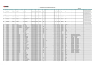 Publicada: 22/08/18 (*)
Actualizada: 22/10/18 (*)
REGIÓN DRE/UGEL MODALIDAD/NIVEL GRUPO DE INSCRIPCIÓN
CÓDIGO
MODULAR
NOMBRE DE LA IE TIPO DE IE TIPO DE GESTIÓN DEPENDENCIA
TIPO DE
RURALIDAD
BILINGÜE LENGUA ORIGINARIA FRONTERA VRAEM CÓDIGO DE PLAZA DEPARTAMENTO PROVINCIA DISTRITO FAMILIA ESPECIALIDAD OBSERVACIÓN
RELACIÓN DE PLAZAS PUESTAS A CONCURSO PARA EL CONCURSO PÚBLICO DE INGRESO A LA CPM 2018
RM N° 212-2018-MINEDU / RM N° 215-2018-MINEDU / RM N° 230-2018-MINEDU / RM N° 318-2018-MINEDU / RM N° 433-2018-MINEDU
UCAYALI UGEL CORONEL PORTILLO E.B.R. SECUNDARIA EBR - COMUNICACIÓN 1311554 PAITITI-B POLIDOCENTE COMPLETO Pública de gestión directa Sector Educación Rural 1 NO SI NO 721451217913 UCAYALI ATALAYA YURUA
IE donde se aplica el modelo de servicio EIB de revitalización
lingüística y cultural, EIB en ámbitos urbanos o EIB en el nivel
secundaria para las áreas de comunicación y ciencias sociales, por lo
que se recomienda a los Comités de Evaluación del concurso de
Ingreso a la CPM 2018, que en la etapa de entrevista evalúen el
dominio de la lengua originaria a los postulantes.
UCAYALI UGEL CORONEL PORTILLO E.B.R. SECUNDARIA EBR - COMUNICACIÓN 1311562 SAWAWO-B POLIDOCENTE COMPLETO Pública de gestión directa Sector Educación Rural 1 NO SI NO 1177114111I8 UCAYALI ATALAYA YURUA
IE donde se aplica el modelo de servicio EIB de revitalización
lingüística y cultural, EIB en ámbitos urbanos o EIB en el nivel
secundaria para las áreas de comunicación y ciencias sociales, por lo
que se recomienda a los Comités de Evaluación del concurso de
Ingreso a la CPM 2018, que en la etapa de entrevista evalúen el
dominio de la lengua originaria a los postulantes.
UCAYALI UGEL CORONEL PORTILLO E.B.R. SECUNDARIA EBR - COMUNICACIÓN 1518877 NUEVO LORETO POLIDOCENTE COMPLETO Pública de gestión directa Sector Educación Rural 1 NO SI NO 1131214111I0 UCAYALI CORONEL PORTILLO MASISEA
IE donde se aplica el modelo de servicio EIB de revitalización
lingüística y cultural, EIB en ámbitos urbanos o EIB en el nivel
secundaria para las áreas de comunicación y ciencias sociales, por lo
que se recomienda a los Comités de Evaluación del concurso de
Ingreso a la CPM 2018, que en la etapa de entrevista evalúen el
dominio de la lengua originaria a los postulantes.
UCAYALI UGEL CORONEL PORTILLO E.B.R. SECUNDARIA EBR - COMUNICACIÓN 1600311 NUESTRA SEÑORA DE LAS MERCEDES POLIDOCENTE COMPLETO Pública de gestión directa Sector Educación NO NO NO 1192214131I5 UCAYALI CORONEL PORTILLO MANANTAY
UCAYALI UGEL CORONEL PORTILLO E.B.R. SECUNDARIA EBR - COMUNICACIÓN 1602663 SANTA ROSITA -B POLIDOCENTE COMPLETO Pública de gestión directa Sector Educación Rural 1 NO SI NO 1126114111I2 UCAYALI CORONEL PORTILLO MASISEA
IE donde se aplica el modelo de servicio EIB de revitalización
lingüística y cultural, EIB en ámbitos urbanos o EIB en el nivel
secundaria para las áreas de comunicación y ciencias sociales, por lo
que se recomienda a los Comités de Evaluación del concurso de
Ingreso a la CPM 2018, que en la etapa de entrevista evalúen el
dominio de la lengua originaria a los postulantes.
UCAYALI UGEL CORONEL PORTILLO E.B.R. SECUNDARIA EBR - COMUNICACIÓN 1753565 MARIO VARGAS LLOSA POLIDOCENTE COMPLETO Pública de gestión directa Sector Educación Rural 1 NO SI NO 1108114111I6 UCAYALI CORONEL PORTILLO MASISEA
UCAYALI UGEL CORONEL PORTILLO E.B.R. SECUNDARIA EBR - COMUNICACIÓN 1757327 SANTA ELISA - B POLIDOCENTE COMPLETO Pública de gestión directa Sector Educación Rural 1 NO SI NO 1161114111I5 UCAYALI CORONEL PORTILLO MASISEA
IE donde se aplica el modelo de servicio EIB de revitalización
lingüística y cultural, EIB en ámbitos urbanos o EIB en el nivel
secundaria para las áreas de comunicación y ciencias sociales, por lo
que se recomienda a los Comités de Evaluación del concurso de
Ingreso a la CPM 2018, que en la etapa de entrevista evalúen el
dominio de la lengua originaria a los postulantes.
UCAYALI UGEL CORONEL PORTILLO E.B.R. SECUNDARIA EBR - COMUNICACIÓN 1766005 EL CARIBE POLIDOCENTE COMPLETO Pública de gestión directa Sector Educación NO NO NO 1110212311I2 UCAYALI CORONEL PORTILLO NUEVA REQUENA
UCAYALI UGEL CORONEL PORTILLO E.B.R. SECUNDARIA EBR - DESARROLLO PERSONAL, CIUDADANIA Y CIVICA 0238675 YARINACOCHA (CNY) POLIDOCENTE COMPLETO Pública de gestión directa Sector Educación NO NO NO 1113114131I7 UCAYALI CORONEL PORTILLO YARINACOCHA
UCAYALI UGEL CORONEL PORTILLO E.B.R. SECUNDARIA EBR - DESARROLLO PERSONAL, CIUDADANIA Y CIVICA 0238691 JOAQUIN CAPELLO POLIDOCENTE COMPLETO Pública de gestión directa Sector Educación NO SI NO 1193214121I6 UCAYALI CORONEL PORTILLO MASISEA
UCAYALI UGEL CORONEL PORTILLO E.B.R. SECUNDARIA EBR - DESARROLLO PERSONAL, CIUDADANIA Y CIVICA 0238840 COMERCIO 64 POLIDOCENTE COMPLETO Pública de gestión directa Sector Educación NO SI NO 1142114191I9 UCAYALI CORONEL PORTILLO CALLERIA
UCAYALI UGEL CORONEL PORTILLO E.B.R. SECUNDARIA EBR - DESARROLLO PERSONAL, CIUDADANIA Y CIVICA 0579136 HIPOLITO UNANUE POLIDOCENTE COMPLETO Pública de gestión directa Sector Educación Rural 3 NO NO NO 1148114111I3 UCAYALI CORONEL PORTILLO YARINACOCHA
UCAYALI UGEL CORONEL PORTILLO E.B.R. SECUNDARIA EBR - DESARROLLO PERSONAL, CIUDADANIA Y CIVICA 0584243 MICAELA BASTIDAS POLIDOCENTE COMPLETO Pública de gestión directa Sector Educación Rural 1 NO NO NO 1162214181I4 UCAYALI CORONEL PORTILLO IPARIA
UCAYALI UGEL CORONEL PORTILLO E.B.R. SECUNDARIA EBR - DESARROLLO PERSONAL, CIUDADANIA Y CIVICA 0923243 MANUEL ORNETA LAOS POLIDOCENTE COMPLETO Pública de gestión directa Sector Educación Rural 1 NO SI NO 1163114111I7 UCAYALI CORONEL PORTILLO MASISEA
UCAYALI UGEL CORONEL PORTILLO E.B.R. SECUNDARIA EBR - DESARROLLO PERSONAL, CIUDADANIA Y CIVICA 1311547 ENCARNACION VILLACORTA PEÑA POLIDOCENTE COMPLETO Pública de gestión directa Sector Educación NO SI NO 1192214111I9 UCAYALI CORONEL PORTILLO CALLERIA
UCAYALI UGEL CORONEL PORTILLO E.B.R. SECUNDARIA EBR - DESARROLLO PERSONAL, CIUDADANIA Y CIVICA 1600303 LA PAZ -MONS. JUAN LUIS MARTIN BISSON POLIDOCENTE COMPLETO Pública de gestión directa Sector Educación NO NO NO 1133214111I4 UCAYALI CORONEL PORTILLO MANANTAY
UCAYALI UGEL CORONEL PORTILLO E.B.R. SECUNDARIA EBR - EDUCACIÓN FÍSICA 0657148 AGROP. GARCILAZO DE LA VEGA POLIDOCENTE COMPLETO Pública de gestión directa Sector Educación Rural 1 NO NO NO 1138114111I2 UCAYALI CORONEL PORTILLO IPARIA
UCAYALI UGEL CORONEL PORTILLO E.B.R. SECUNDARIA EBR - EDUCACIÓN FÍSICA 0666784 AGROP. MELITON CARBAJAL-B POLIDOCENTE COMPLETO Pública de gestión directa Sector Educación Rural 1 NO NO NO 1119114111I7 UCAYALI CORONEL PORTILLO IPARIA
UCAYALI UGEL CORONEL PORTILLO E.B.R. SECUNDARIA EBR - EDUCACIÓN FÍSICA 0666792 AGROP. JOSE C.MARIATEGUI-B POLIDOCENTE COMPLETO Pública de gestión directa Sector Educación Rural 1 NO NO NO 1188114111I6 UCAYALI CORONEL PORTILLO IPARIA
UCAYALI UGEL CORONEL PORTILLO E.B.R. SECUNDARIA EBR - EDUCACIÓN FÍSICA 0733840 MARIO VARGAS LLOSA-B POLIDOCENTE COMPLETO Pública de gestión directa Sector Educación Rural 1 SI shipibo-konibo NO NO 1124114111I6 UCAYALI CORONEL PORTILLO IPARIA
UCAYALI UGEL CORONEL PORTILLO E.B.R. SECUNDARIA EBR - EDUCACIÓN FÍSICA 0806711 NUEVA ALEJANDRIA POLIDOCENTE COMPLETO Pública de gestión directa Sector Educación Rural 2 NO NO NO 1103114111I3 UCAYALI CORONEL PORTILLO YARINACOCHA
UCAYALI UGEL CORONEL PORTILLO E.B.R. SECUNDARIA EBR - EDUCACIÓN FÍSICA 0806828 PUERTO BETHEL-B POLIDOCENTE COMPLETO Pública de gestión directa Sector Educación Rural 1 NO SI NO 1184114111I6 UCAYALI CORONEL PORTILLO CALLERIA
UCAYALI UGEL CORONEL PORTILLO E.B.R. SECUNDARIA EBR - EDUCACIÓN FÍSICA 0806851 ESPERANZA POLIDOCENTE COMPLETO Pública de gestión directa Sector Educación Rural 1 NO NO NO 1182114111I4 UCAYALI CORONEL PORTILLO NUEVA REQUENA
UCAYALI UGEL CORONEL PORTILLO E.B.R. SECUNDARIA EBR - EDUCACIÓN FÍSICA 0806976 SANTA TERESITA-B POLIDOCENTE COMPLETO Pública de gestión directa Sector Educación Rural 2 NO NO NO 1146114111I5 UCAYALI CORONEL PORTILLO YARINACOCHA
UCAYALI UGEL CORONEL PORTILLO E.B.R. SECUNDARIA EBR - EDUCACIÓN FÍSICA 0817924 SHAMBO PORVENIR-B POLIDOCENTE COMPLETO Pública de gestión directa Sector Educación Rural 1 NO NO NO 1176114111I8 UCAYALI CORONEL PORTILLO NUEVA REQUENA
UCAYALI UGEL CORONEL PORTILLO E.B.R. SECUNDARIA EBR - EDUCACIÓN FÍSICA 0818229 YURUA POLIDOCENTE COMPLETO Pública de gestión directa Sector Educación Rural 1 NO SI NO 1114214111I5 UCAYALI ATALAYA YURUA
UCAYALI UGEL CORONEL PORTILLO E.B.R. SECUNDARIA EBR - EDUCACIÓN FÍSICA 0922898 JOSE GABRIEL CONDORCANQUI-B POLIDOCENTE COMPLETO Pública de gestión directa Sector Educación Rural 1 NO NO NO 1130114111I6 UCAYALI CORONEL PORTILLO IPARIA
UCAYALI UGEL CORONEL PORTILLO E.B.R. SECUNDARIA EBR - EDUCACIÓN FÍSICA 0923672 SAN PABLO-B POLIDOCENTE COMPLETO Pública de gestión directa Sector Educación Rural 1 NO SI NO 1175114111I5 UCAYALI ATALAYA YURUA
UCAYALI UGEL CORONEL PORTILLO E.B.R. SECUNDARIA EBR - EDUCACIÓN FÍSICA 1121664 CUNCHURI POLIDOCENTE COMPLETO Pública de gestión directa Sector Educación Rural 1 NO NO NO 721401217915 UCAYALI CORONEL PORTILLO IPARIA
UCAYALI UGEL CORONEL PORTILLO E.B.R. SECUNDARIA EBR - EDUCACIÓN FÍSICA 1311547 ENCARNACION VILLACORTA PEÑA POLIDOCENTE COMPLETO Pública de gestión directa Sector Educación NO SI NO 1112614311I0 UCAYALI CORONEL PORTILLO CALLERIA
UCAYALI UGEL CORONEL PORTILLO E.B.R. SECUNDARIA EBR - EDUCACIÓN FÍSICA 1311562 SAWAWO-B POLIDOCENTE COMPLETO Pública de gestión directa Sector Educación Rural 1 NO SI NO 721421219918 UCAYALI ATALAYA YURUA
UCAYALI UGEL CORONEL PORTILLO E.B.R. SECUNDARIA EBR - EDUCACIÓN FÍSICA 1373695 VILLA SELVA POLIDOCENTE COMPLETO Pública de gestión directa Sector Educación NO NO NO 1132114111I4 UCAYALI CORONEL PORTILLO YARINACOCHA
UCAYALI UGEL CORONEL PORTILLO E.B.R. SECUNDARIA EBR - EDUCACIÓN PARA EL TRABAJO 0238675 YARINACOCHA (CNY) POLIDOCENTE COMPLETO Pública de gestión directa Sector Educación NO NO NO 1180114151I7 UCAYALI CORONEL PORTILLO YARINACOCHA COMPUTACION E INFORMATICA ADMINISTRACION DE BASE DE DATOS
UCAYALI UGEL CORONEL PORTILLO E.B.R. SECUNDARIA EBR - EDUCACIÓN PARA EL TRABAJO 0238683 SAN FERNANDO POLIDOCENTE COMPLETO Pública de gestión directa Sector Educación NO NO NO 1172214191I1 UCAYALI CORONEL PORTILLO MANANTAY COMPUTACION E INFORMATICA ADMINISTRACION DE BASE DE DATOS
UCAYALI UGEL CORONEL PORTILLO E.B.R. SECUNDARIA EBR - EDUCACIÓN PARA EL TRABAJO 0238840 COMERCIO 64 POLIDOCENTE COMPLETO Pública de gestión directa Sector Educación NO SI NO 1121114141I7 UCAYALI CORONEL PORTILLO CALLERIA COMPUTACION E INFORMATICA ADMINISTRACION DE BASE DE DATOS
UCAYALI UGEL CORONEL PORTILLO E.B.R. SECUNDARIA EBR - EDUCACIÓN PARA EL TRABAJO 0238840 COMERCIO 64 POLIDOCENTE COMPLETO Pública de gestión directa Sector Educación NO SI NO 1142114131I0 UCAYALI CORONEL PORTILLO CALLERIA COMPUTACION E INFORMATICA MANTENIMIENTO DE EQUIPO DE COMPUTO
UCAYALI UGEL CORONEL PORTILLO E.B.R. SECUNDARIA EBR - EDUCACIÓN PARA EL TRABAJO 0242271 FAUSTINO MALDONADO POLIDOCENTE COMPLETO Pública de gestión directa Sector Educación NO SI NO 1181214191I5 UCAYALI CORONEL PORTILLO CALLERIA MECANICA Y METALES CONSTRUCCIONES
UCAYALI UGEL CORONEL PORTILLO E.B.R. SECUNDARIA EBR - EDUCACIÓN PARA EL TRABAJO 0520064 CORONEL PEDRO PORTILLO POLIDOCENTE COMPLETO Pública de gestión directa Sector Educación NO SI NO 1132214161I0 UCAYALI CORONEL PORTILLO CALLERIA CONSTRUCCION CARPINTERIA
UCAYALI UGEL CORONEL PORTILLO E.B.R. SECUNDARIA EBR - EDUCACIÓN PARA EL TRABAJO 0520064 CORONEL PEDRO PORTILLO POLIDOCENTE COMPLETO Pública de gestión directa Sector Educación NO SI NO 1191214121I7 UCAYALI CORONEL PORTILLO CALLERIA ELECTRICIDAD Y ELECTRONICA ELECTROMECANICA
UCAYALI UGEL CORONEL PORTILLO E.B.R. SECUNDARIA EBR - EDUCACIÓN PARA EL TRABAJO 0579110 ALFREDO VARGAS GUERRA POLIDOCENTE COMPLETO Pública de gestión directa Sector Educación NO NO NO 1191214111I3 UCAYALI CORONEL PORTILLO YARINACOCHA ELECTRICIDAD Y ELECTRONICA INSTALACIONES ELECTROTECNICAS
UCAYALI UGEL CORONEL PORTILLO E.B.R. SECUNDARIA EBR - EDUCACIÓN PARA EL TRABAJO 0579110 ALFREDO VARGAS GUERRA POLIDOCENTE COMPLETO Pública de gestión directa Sector Educación NO NO NO 1191214121I5 UCAYALI CORONEL PORTILLO YARINACOCHA TEXTIL Y CONFECCION SASTRERIA
UCAYALI UGEL CORONEL PORTILLO E.B.R. SECUNDARIA EBR - EDUCACIÓN PARA EL TRABAJO 0582502 SAN FRANCISCO-B POLIDOCENTE COMPLETO Pública de gestión directa Sector Educación Rural 2 NO NO NO 1109114121I4 UCAYALI CORONEL PORTILLO YARINACOCHA ACTIVIDADES AGRARIAS PRODUCCION AGROPECUARIA
UCAYALI UGEL CORONEL PORTILLO E.B.R. SECUNDARIA EBR - EDUCACIÓN PARA EL TRABAJO 0584243 MICAELA BASTIDAS POLIDOCENTE COMPLETO Pública de gestión directa Sector Educación Rural 1 NO NO NO 1193114111I5 UCAYALI CORONEL PORTILLO IPARIA ACTIVIDADES AGRARIAS PRODUCCION AGROPECUARIA
UCAYALI UGEL CORONEL PORTILLO E.B.R. SECUNDARIA EBR - EDUCACIÓN PARA EL TRABAJO 0612846 AGROP. MIGUEL GRAU-B POLIDOCENTE COMPLETO Pública de gestión directa Sector Educación Rural 2 NO NO NO 1129114111I8 UCAYALI CORONEL PORTILLO IPARIA ACTIVIDADES AGRARIAS PRODUCCION AGROPECUARIA
UCAYALI UGEL CORONEL PORTILLO E.B.R. SECUNDARIA EBR - EDUCACIÓN PARA EL TRABAJO 0657148 AGROP. GARCILAZO DE LA VEGA POLIDOCENTE COMPLETO Pública de gestión directa Sector Educación Rural 1 NO NO NO 1138114111I6 UCAYALI CORONEL PORTILLO IPARIA ACTIVIDADES AGRARIAS PRODUCCION AGROPECUARIA
UCAYALI UGEL CORONEL PORTILLO E.B.R. SECUNDARIA EBR - EDUCACIÓN PARA EL TRABAJO 0666719 AGROP. MIGUEL GRAU POLIDOCENTE COMPLETO Pública de gestión directa Sector Educación Rural 2 NO SI NO 1139114111I3 UCAYALI CORONEL PORTILLO MASISEA ACTIVIDADES AGRARIAS PRODUCCION AGROPECUARIA
UCAYALI UGEL CORONEL PORTILLO E.B.R. SECUNDARIA EBR - EDUCACIÓN PARA EL TRABAJO 0666743 AGROP. CAIMITO-B POLIDOCENTE COMPLETO Pública de gestión directa Sector Educación Rural 2 NO SI NO 1160114111I8 UCAYALI CORONEL PORTILLO MASISEA ACTIVIDADES AGRARIAS PRODUCCION AGROPECUARIA
UCAYALI UGEL CORONEL PORTILLO E.B.R. SECUNDARIA EBR - EDUCACIÓN PARA EL TRABAJO 0666750 INCA ATAHUALPA-B POLIDOCENTE COMPLETO Pública de gestión directa Sector Educación Rural 1 SI shipibo-konibo SI NO 1168114111I7 UCAYALI CORONEL PORTILLO MASISEA ACTIVIDADES AGRARIAS PRODUCCION AGROPECUARIA
UCAYALI UGEL CORONEL PORTILLO E.B.R. SECUNDARIA EBR - EDUCACIÓN PARA EL TRABAJO 0666784 AGROP. MELITON CARBAJAL-B POLIDOCENTE COMPLETO Pública de gestión directa Sector Educación Rural 1 NO NO NO 1119114111I8 UCAYALI CORONEL PORTILLO IPARIA ACTIVIDADES AGRARIAS PRODUCCION AGROPECUARIA
UCAYALI UGEL CORONEL PORTILLO E.B.R. SECUNDARIA EBR - EDUCACIÓN PARA EL TRABAJO 0666792 AGROP. JOSE C.MARIATEGUI-B POLIDOCENTE COMPLETO Pública de gestión directa Sector Educación Rural 1 NO NO NO 1188114111I8 UCAYALI CORONEL PORTILLO IPARIA ACTIVIDADES AGRARIAS PRODUCCION AGROPECUARIA
UCAYALI UGEL CORONEL PORTILLO E.B.R. SECUNDARIA EBR - EDUCACIÓN PARA EL TRABAJO 0715540 AG. STA ROSA DE DINAMARCA-B POLIDOCENTE COMPLETO Pública de gestión directa Sector Educación Rural 1 NO SI NO 1110114111I2 UCAYALI CORONEL PORTILLO MASISEA ACTIVIDADES AGRARIAS PRODUCCION AGROPECUARIA
UCAYALI UGEL CORONEL PORTILLO E.B.R. SECUNDARIA EBR - EDUCACIÓN PARA EL TRABAJO 0733709 AGROP. CALLERIA-B POLIDOCENTE COMPLETO Pública de gestión directa Sector Educación Rural 1 NO SI NO 721401216917 UCAYALI CORONEL PORTILLO CALLERIA ACTIVIDADES AGRARIAS PRODUCCION AGROPECUARIA
UCAYALI UGEL CORONEL PORTILLO E.B.R. SECUNDARIA EBR - EDUCACIÓN PARA EL TRABAJO 0806828 PUERTO BETHEL-B POLIDOCENTE COMPLETO Pública de gestión directa Sector Educación Rural 1 NO SI NO 1184114111I5 UCAYALI CORONEL PORTILLO CALLERIA ACTIVIDADES AGRARIAS PRODUCCION AGROPECUARIA
UCAYALI UGEL CORONEL PORTILLO E.B.R. SECUNDARIA EBR - EDUCACIÓN PARA EL TRABAJO 0806885 JOSE DE SAN MARTIN-B POLIDOCENTE COMPLETO Pública de gestión directa Sector Educación Rural 1 NO NO NO 1198114111I7 UCAYALI CORONEL PORTILLO IPARIA ACTIVIDADES AGRARIAS PRODUCCION AGROPECUARIA
UCAYALI UGEL CORONEL PORTILLO E.B.R. SECUNDARIA EBR - EDUCACIÓN PARA EL TRABAJO 0806919 PUERTO BELEN-B POLIDOCENTE COMPLETO Pública de gestión directa Sector Educación Rural 2 SI shipibo-konibo NO NO 1174114111I8 UCAYALI CORONEL PORTILLO IPARIA ACTIVIDADES AGRARIAS PRODUCCION AGROPECUARIA
UCAYALI UGEL CORONEL PORTILLO E.B.R. SECUNDARIA EBR - EDUCACIÓN PARA EL TRABAJO 0817809 ISLA LIBERTAD POLIDOCENTE COMPLETO Pública de gestión directa Sector Educación Rural 1 NO SI NO 721451217911 UCAYALI CORONEL PORTILLO MASISEA ACTIVIDADES AGRARIAS PRODUCCION AGROPECUARIA
UCAYALI UGEL CORONEL PORTILLO E.B.R. SECUNDARIA EBR - EDUCACIÓN PARA EL TRABAJO 0817924 SHAMBO PORVENIR-B POLIDOCENTE COMPLETO Pública de gestión directa Sector Educación Rural 1 NO NO NO 1176114111I2 UCAYALI CORONEL PORTILLO NUEVA REQUENA ACTIVIDADES AGRARIAS PRODUCCION AGROPECUARIA
UCAYALI UGEL CORONEL PORTILLO E.B.R. SECUNDARIA EBR - EDUCACIÓN PARA EL TRABAJO 0818229 YURUA POLIDOCENTE COMPLETO Pública de gestión directa Sector Educación Rural 1 NO SI NO 1114214111I7 UCAYALI ATALAYA YURUA CONSTRUCCION CARPINTERIA
UCAYALI UGEL CORONEL PORTILLO E.B.R. SECUNDARIA EBR - EDUCACIÓN PARA EL TRABAJO 0913780 SANTA ISABEL DE BAHUANISHO-B POLIDOCENTE COMPLETO Pública de gestión directa Sector Educación Rural 2 NO NO NO 1105114111I8 UCAYALI CORONEL PORTILLO MANANTAY ACTIVIDADES AGRARIAS PRODUCCION AGROPECUARIA
UCAYALI UGEL CORONEL PORTILLO E.B.R. SECUNDARIA EBR - EDUCACIÓN PARA EL TRABAJO 0913871 SANTO DOMINGO DE MASHANGAY POLIDOCENTE COMPLETO Pública de gestión directa Sector Educación Rural 1 NO SI NO 1156114111I7 UCAYALI CORONEL PORTILLO CALLERIA ACTIVIDADES AGRARIAS PRODUCCION AGROPECUARIA
UCAYALI UGEL CORONEL PORTILLO E.B.R. SECUNDARIA EBR - EDUCACIÓN PARA EL TRABAJO 0913962 AGROP. TUPAC AMARU POLIDOCENTE COMPLETO Pública de gestión directa Sector Educación Rural 2 NO NO NO 1106114111I8 UCAYALI CORONEL PORTILLO MANANTAY ACTIVIDADES AGRARIAS PRODUCCION AGROPECUARIA
UCAYALI UGEL CORONEL PORTILLO E.B.R. SECUNDARIA EBR - EDUCACIÓN PARA EL TRABAJO 0915041 AGROP. ANTONIO RAYMONDI POLIDOCENTE COMPLETO Pública de gestión directa Sector Educación Rural 2 NO NO NO 1180114111I9 UCAYALI CORONEL PORTILLO CAMPOVERDE ACTIVIDADES AGRARIAS PRODUCCION AGROPECUARIA
UCAYALI UGEL CORONEL PORTILLO E.B.R. SECUNDARIA EBR - EDUCACIÓN PARA EL TRABAJO 0915074 AGROP. NUEVO PIURA POLIDOCENTE COMPLETO Pública de gestión directa Sector Educación Rural 1 NO NO NO 1181214151I4 UCAYALI CORONEL PORTILLO CAMPOVERDE ACTIVIDADES AGRARIAS PRODUCCION AGROPECUARIA
UCAYALI UGEL CORONEL PORTILLO E.B.R. SECUNDARIA EBR - EDUCACIÓN PARA EL TRABAJO 0922310 CURIACA-CACO-B POLIDOCENTE COMPLETO Pública de gestión directa Sector Educación Rural 1 NO NO NO 1151214111I0 UCAYALI CORONEL PORTILLO IPARIA ACTIVIDADES AGRARIAS PRODUCCION AGROPECUARIA
UCAYALI UGEL CORONEL PORTILLO E.B.R. SECUNDARIA EBR - EDUCACIÓN PARA EL TRABAJO 0922344 NUEVO NAZARETH-B POLIDOCENTE COMPLETO Pública de gestión directa Sector Educación Rural 1 NO NO NO 1102214111I8 UCAYALI CORONEL PORTILLO IPARIA ACTIVIDADES AGRARIAS PRODUCCION AGROPECUARIA
UCAYALI UGEL CORONEL PORTILLO E.B.R. SECUNDARIA EBR - EDUCACIÓN PARA EL TRABAJO 0922609 AGROP. JUAN SANTOS ATAHUALPA-B POLIDOCENTE COMPLETO Pública de gestión directa Sector Educación Rural 1 SI shipibo-konibo SI NO 1161114121I1 UCAYALI CORONEL PORTILLO MASISEA ACTIVIDADES AGRARIAS PRODUCCION AGROPECUARIA
UCAYALI UGEL CORONEL PORTILLO E.B.R. SECUNDARIA EBR - EDUCACIÓN PARA EL TRABAJO 0922666 PUEBLO NUEVO DEL CACO-B POLIDOCENTE COMPLETO Pública de gestión directa Sector Educación Rural 1 NO NO NO 1164114111I7 UCAYALI CORONEL PORTILLO IPARIA ACTIVIDADES AGRARIAS PRODUCCION AGROPECUARIA
UCAYALI UGEL CORONEL PORTILLO E.B.R. SECUNDARIA EBR - EDUCACIÓN PARA EL TRABAJO 0922849 OSWALDO LIMA RUIZ POLIDOCENTE COMPLETO Pública de gestión directa Sector Educación NO NO NO 1144114141I4 UCAYALI CORONEL PORTILLO MANANTAY COMPUTACION E INFORMATICA ADMINISTRACION DE BASE DE DATOS
UCAYALI UGEL CORONEL PORTILLO E.B.R. SECUNDARIA EBR - EDUCACIÓN PARA EL TRABAJO 0923169 AGROPECUARIO PILOTO MASISEA POLIDOCENTE COMPLETO Pública de gestión directa Sector Educación NO SI NO 721481213912 UCAYALI CORONEL PORTILLO MASISEA ACTIVIDADES AGRARIAS AGRICULTURA DE SIERRA
UCAYALI UGEL CORONEL PORTILLO E.B.R. SECUNDARIA EBR - EDUCACIÓN PARA EL TRABAJO 0923243 MANUEL ORNETA LAOS POLIDOCENTE COMPLETO Pública de gestión directa Sector Educación Rural 1 NO SI NO 1163114111I6 UCAYALI CORONEL PORTILLO MASISEA ACTIVIDADES AGRARIAS PRODUCCION AGROPECUARIA
UCAYALI UGEL CORONEL PORTILLO E.B.R. SECUNDARIA EBR - EDUCACIÓN PARA EL TRABAJO 0923482 HORACIO ZEBALLOS GAMEZ POLIDOCENTE COMPLETO Pública de gestión directa Sector Educación NO NO NO 1161214121I6 UCAYALI CORONEL PORTILLO YARINACOCHA COMPUTACION E INFORMATICA ADMINISTRACION DE BASE DE DATOS
UCAYALI UGEL CORONEL PORTILLO E.B.R. SECUNDARIA EBR - EDUCACIÓN PARA EL TRABAJO 0923672 SAN PABLO-B POLIDOCENTE COMPLETO Pública de gestión directa Sector Educación Rural 1 NO SI NO 1101114121I1 UCAYALI ATALAYA YURUA ACTIVIDADES AGRARIAS PRODUCCION AGROPECUARIA
UCAYALI UGEL CORONEL PORTILLO E.B.R. SECUNDARIA EBR - EDUCACIÓN PARA EL TRABAJO 1121383 TENIENTE DIEGO FERRE POLIDOCENTE COMPLETO Pública de gestión directa Sector Educación NO NO NO 1138214311I5 UCAYALI CORONEL PORTILLO YARINACOCHA TEXTIL Y CONFECCION CONFECCION TEXTIL
UCAYALI UGEL CORONEL PORTILLO E.B.R. SECUNDARIA EBR - EDUCACIÓN PARA EL TRABAJO 1121664 CUNCHURI POLIDOCENTE COMPLETO Pública de gestión directa Sector Educación Rural 1 NO NO NO 1162114111I7 UCAYALI CORONEL PORTILLO IPARIA ACTIVIDADES AGRARIAS PRODUCCION AGROPECUARIA
UCAYALI UGEL CORONEL PORTILLO E.B.R. SECUNDARIA EBR - EDUCACIÓN PARA EL TRABAJO 1311554 PAITITI-B POLIDOCENTE COMPLETO Pública de gestión directa Sector Educación Rural 1 NO SI NO 721451217910 UCAYALI ATALAYA YURUA ACTIVIDADES AGRARIAS PRODUCCION AGROPECUARIA
UCAYALI UGEL CORONEL PORTILLO E.B.R. SECUNDARIA EBR - EDUCACIÓN PARA EL TRABAJO 1373695 VILLA SELVA POLIDOCENTE COMPLETO Pública de gestión directa Sector Educación NO NO NO 1152614311I4 UCAYALI CORONEL PORTILLO YARINACOCHA ACTIVIDADES AGRARIAS PRODUCCION AGROPECUARIA
UCAYALI UGEL CORONEL PORTILLO E.B.R. SECUNDARIA EBR - EDUCACIÓN PARA EL TRABAJO 1433531 DULCE GLORIA POLIDOCENTE COMPLETO Pública de gestión directa Sector Educación Rural 1 NO SI NO 1167114171I0 UCAYALI ATALAYA YURUA ACTIVIDADES AGRARIAS PRODUCCION AGROPECUARIA
UCAYALI UGEL CORONEL PORTILLO E.B.R. SECUNDARIA EBR - EDUCACIÓN PARA EL TRABAJO 1600733 NUEVA TUNUYA POLIDOCENTE COMPLETO Pública de gestión directa Sector Educación Rural 2 NO NO NO 1161614511I8 UCAYALI CORONEL PORTILLO CAMPOVERDE ACTIVIDADES AGRARIAS PRODUCCION AGROPECUARIA
UCAYALI UGEL CORONEL PORTILLO E.B.R. SECUNDARIA EBR - EDUCACIÓN PARA EL TRABAJO 1602663 SANTA ROSITA -B POLIDOCENTE COMPLETO Pública de gestión directa Sector Educación Rural 1 NO SI NO 1126114111I6 UCAYALI CORONEL PORTILLO MASISEA ACTIVIDADES AGRARIAS PRODUCCION AGROPECUARIA
UCAYALI UGEL CORONEL PORTILLO E.B.R. SECUNDARIA EBR - EDUCACIÓN PARA EL TRABAJO 1603695 SANTA ELVITA POLIDOCENTE COMPLETO Pública de gestión directa Sector Educación Rural 2 NO NO NO 1173214111I8 UCAYALI CORONEL PORTILLO CAMPOVERDE COMPUTACION E INFORMATICA ADMINISTRACION DE BASE DE DATOS
UCAYALI UGEL CORONEL PORTILLO E.B.R. SECUNDARIA EBR - EDUCACIÓN RELIGIOSA 0238667 EL ARENAL POLIDOCENTE COMPLETO Pública de gestión directa Sector Educación NO SI NO 1142214131I2 UCAYALI CORONEL PORTILLO CALLERIA
UCAYALI UGEL CORONEL PORTILLO E.B.R. SECUNDARIA EBR - EDUCACIÓN RELIGIOSA 0238683 SAN FERNANDO POLIDOCENTE COMPLETO Pública de gestión directa Sector Educación NO NO NO 1172214191I3 UCAYALI CORONEL PORTILLO MANANTAY
UCAYALI UGEL CORONEL PORTILLO E.B.R. SECUNDARIA EBR - EDUCACIÓN RELIGIOSA 0238683 SAN FERNANDO POLIDOCENTE COMPLETO Pública de gestión directa Sector Educación NO NO NO 1172214191I6 UCAYALI CORONEL PORTILLO MANANTAY
UCAYALI UGEL CORONEL PORTILLO E.B.R. SECUNDARIA EBR - EDUCACIÓN RELIGIOSA 0238758 AUGUSTO SALAZAR BONDY POLIDOCENTE COMPLETO Pública de gestión directa Sector Educación NO NO NO 1191114121I6 UCAYALI CORONEL PORTILLO CAMPOVERDE
UCAYALI UGEL CORONEL PORTILLO E.B.R. SECUNDARIA EBR - EDUCACIÓN RELIGIOSA 0238758 AUGUSTO SALAZAR BONDY POLIDOCENTE COMPLETO Pública de gestión directa Sector Educación NO NO NO 1191114141I4 UCAYALI CORONEL PORTILLO CAMPOVERDE
UCAYALI UGEL CORONEL PORTILLO E.B.R. SECUNDARIA EBR - EDUCACIÓN RELIGIOSA 0238840 COMERCIO 64 POLIDOCENTE COMPLETO Pública de gestión directa Sector Educación NO SI NO 1120114111I2 UCAYALI CORONEL PORTILLO CALLERIA
UCAYALI UGEL CORONEL PORTILLO E.B.R. SECUNDARIA EBR - EDUCACIÓN RELIGIOSA 0242271 FAUSTINO MALDONADO POLIDOCENTE COMPLETO Pública de gestión directa Sector Educación NO SI NO 1181224111I8 UCAYALI CORONEL PORTILLO CALLERIA
UCAYALI UGEL CORONEL PORTILLO E.B.R. SECUNDARIA EBR - EDUCACIÓN RELIGIOSA 0242289 LA INMACULADA POLIDOCENTE COMPLETO Pública de gestión directa Sector Educación NO SI NO 1167114151I3 UCAYALI CORONEL PORTILLO CALLERIA
UCAYALI UGEL CORONEL PORTILLO E.B.R. SECUNDARIA EBR - EDUCACIÓN RELIGIOSA 0242289 LA INMACULADA POLIDOCENTE COMPLETO Pública de gestión directa Sector Educación NO SI NO 1167114161I3 UCAYALI CORONEL PORTILLO CALLERIA
UCAYALI UGEL CORONEL PORTILLO E.B.R. SECUNDARIA EBR - EDUCACIÓN RELIGIOSA 0242289 LA INMACULADA POLIDOCENTE COMPLETO Pública de gestión directa Sector Educación NO SI NO 1182224111I6 UCAYALI CORONEL PORTILLO CALLERIA
UCAYALI UGEL CORONEL PORTILLO E.B.R. SECUNDARIA EBR - EDUCACIÓN RELIGIOSA 0520064 CORONEL PEDRO PORTILLO POLIDOCENTE COMPLETO Pública de gestión directa Sector Educación NO SI NO 1132214191I0 UCAYALI CORONEL PORTILLO CALLERIA
UCAYALI UGEL CORONEL PORTILLO E.B.R. SECUNDARIA EBR - EDUCACIÓN RELIGIOSA 0595017 AGROP. EL PIMENTAL POLIDOCENTE COMPLETO Pública de gestión directa Sector Educación Rural 2 NO NO NO 1118114111I5 UCAYALI CORONEL PORTILLO CAMPOVERDE
UCAYALI UGEL CORONEL PORTILLO E.B.R. SECUNDARIA EBR - EDUCACIÓN RELIGIOSA 0595025 NUEVA REQUENA POLIDOCENTE COMPLETO Pública de gestión directa Sector Educación Rural 3 NO NO NO 1113214121I8 UCAYALI CORONEL PORTILLO NUEVA REQUENA
UCAYALI UGEL CORONEL PORTILLO E.B.R. SECUNDARIA EBR - EDUCACIÓN RELIGIOSA 0818070 ELIAS AGUIRRE POLIDOCENTE COMPLETO Pública de gestión directa Sector Educación NO NO NO 1172114111I2 UCAYALI CORONEL PORTILLO YARINACOCHA
UCAYALI UGEL CORONEL PORTILLO E.B.R. SECUNDARIA EBR - EDUCACIÓN RELIGIOSA 0913871 SANTO DOMINGO DE MASHANGAY POLIDOCENTE COMPLETO Pública de gestión directa Sector Educación Rural 1 NO SI NO 1156114111I4 UCAYALI CORONEL PORTILLO CALLERIA
UCAYALI UGEL CORONEL PORTILLO E.B.R. SECUNDARIA EBR - EDUCACIÓN RELIGIOSA 0914051 MAYOR EP. MARKO E. JARA SCHENONE POLIDOCENTE COMPLETO Pública de gestión directa Sector Educación NO NO NO 1112214121I9 UCAYALI CORONEL PORTILLO MANANTAY
UCAYALI UGEL CORONEL PORTILLO E.B.R. SECUNDARIA EBR - EDUCACIÓN RELIGIOSA 0914085 CRNL. VICTOR M. MALDONADO BEGAZO POLIDOCENTE COMPLETO Pública de gestión directa Sector Educación NO SI NO 1152114111I9 UCAYALI CORONEL PORTILLO CALLERIA
UCAYALI UGEL CORONEL PORTILLO E.B.R. SECUNDARIA EBR - EDUCACIÓN RELIGIOSA 0914085 CRNL. VICTOR M. MALDONADO BEGAZO POLIDOCENTE COMPLETO Pública de gestión directa Sector Educación NO SI NO 1152114141I2 UCAYALI CORONEL PORTILLO CALLERIA
UCAYALI UGEL CORONEL PORTILLO E.B.R. SECUNDARIA EBR - EDUCACIÓN RELIGIOSA 0922963 RICARDO BENTIN GRANDE POLIDOCENTE COMPLETO Pública de gestión directa Sector Educación NO NO NO 1104114121I0 UCAYALI CORONEL PORTILLO MANANTAY
UCAYALI UGEL CORONEL PORTILLO E.B.R. SECUNDARIA EBR - EDUCACIÓN RELIGIOSA 0922971 LA MERCED DE NESHUYA POLIDOCENTE COMPLETO Pública de gestión directa Sector Educación Rural 3 NO NO NO 1133114111I6 UCAYALI CORONEL PORTILLO CAMPOVERDE
(*) Oficio N° 388-2018-MINEDU/VMGP-DIGEDD-DITEN ; Memorandum N° 564-2018-MINEDU/VMGP-DIGEDD-DITEN; Memorandum N° 572-2018-MINEDU/VMGP-DIGEDD-DITEN
 