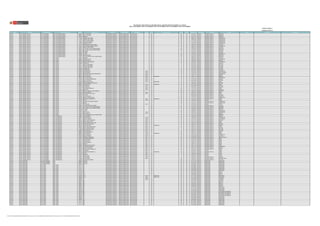 Publicada: 22/08/18 (*)
Actualizada: 22/10/18 (*)
REGIÓN DRE/UGEL MODALIDAD/NIVEL GRUPO DE INSCRIPCIÓN
CÓDIGO
MODULAR
NOMBRE DE LA IE TIPO DE IE TIPO DE GESTIÓN DEPENDENCIA
TIPO DE
RURALIDAD
BILINGÜE LENGUA ORIGINARIA FRONTERA VRAEM CÓDIGO DE PLAZA DEPARTAMENTO PROVINCIA DISTRITO FAMILIA ESPECIALIDAD OBSERVACIÓN
RELACIÓN DE PLAZAS PUESTAS A CONCURSO PARA EL CONCURSO PÚBLICO DE INGRESO A LA CPM 2018
RM N° 212-2018-MINEDU / RM N° 215-2018-MINEDU / RM N° 230-2018-MINEDU / RM N° 318-2018-MINEDU / RM N° 433-2018-MINEDU
UCAYALI UGEL CORONEL PORTILLO E.B.R. SECUNDARIA EBR - EDUCACIÓN RELIGIOSA 0923268 VILLA EL SALVADOR POLIDOCENTE COMPLETO Pública de gestión directa Sector Educación NO NO NO 1127114131I7 UCAYALI CORONEL PORTILLO MANANTAY
UCAYALI UGEL CORONEL PORTILLO E.B.R. SECUNDARIA EBR - EDUCACIÓN RELIGIOSA 0923268 VILLA EL SALVADOR POLIDOCENTE COMPLETO Pública de gestión directa Sector Educación NO NO NO 1137114121I2 UCAYALI CORONEL PORTILLO MANANTAY
UCAYALI UGEL CORONEL PORTILLO E.B.R. SECUNDARIA EBR - EDUCACIÓN RELIGIOSA 0923516 MANANTAY POLIDOCENTE COMPLETO Pública de gestión directa Sector Educación NO NO NO 1153114111I0 UCAYALI CORONEL PORTILLO MANANTAY
UCAYALI UGEL CORONEL PORTILLO E.B.R. SECUNDARIA EBR - EDUCACIÓN RELIGIOSA 1121383 TENIENTE DIEGO FERRE POLIDOCENTE COMPLETO Pública de gestión directa Sector Educación NO NO NO 1103214111I2 UCAYALI CORONEL PORTILLO YARINACOCHA
UCAYALI UGEL CORONEL PORTILLO E.B.R. SECUNDARIA EBR - EDUCACIÓN RELIGIOSA 1121383 TENIENTE DIEGO FERRE POLIDOCENTE COMPLETO Pública de gestión directa Sector Educación NO NO NO 1103214141I4 UCAYALI CORONEL PORTILLO YARINACOCHA
UCAYALI UGEL CORONEL PORTILLO E.B.R. SECUNDARIA EBR - EDUCACIÓN RELIGIOSA 1121425 JORGE COQUIS HERRERA POLIDOCENTE COMPLETO Pública de gestión directa Sector Educación NO NO NO 1113114141I0 UCAYALI CORONEL PORTILLO YARINACOCHA
UCAYALI UGEL CORONEL PORTILLO E.B.R. SECUNDARIA EBR - EDUCACIÓN RELIGIOSA 1122258 JUAN VALER SANDOVAL POLIDOCENTE COMPLETO Pública de gestión directa Sector Educación NO NO NO 1141214121I2 UCAYALI CORONEL PORTILLO YARINACOCHA
UCAYALI UGEL CORONEL PORTILLO E.B.R. SECUNDARIA EBR - EDUCACIÓN RELIGIOSA 1122464 HUSARES DEL PERU POLIDOCENTE COMPLETO Pública de gestión directa Sector Educación NO NO NO 1102114131I2 UCAYALI CORONEL PORTILLO YARINACOCHA
UCAYALI UGEL CORONEL PORTILLO E.B.R. SECUNDARIA EBR - EDUCACIÓN RELIGIOSA 1311547 ENCARNACION VILLACORTA PEÑA POLIDOCENTE COMPLETO Pública de gestión directa Sector Educación NO SI NO 1112614311I9 UCAYALI CORONEL PORTILLO CALLERIA
UCAYALI UGEL CORONEL PORTILLO E.B.R. SECUNDARIA EBR - EDUCACIÓN RELIGIOSA 1391622 JOSE FAUSTINO SANCHEZ CARRION POLIDOCENTE COMPLETO Pública de gestión directa Sector Educación NO NO NO 1192114111I4 UCAYALI CORONEL PORTILLO YARINACOCHA
UCAYALI UGEL CORONEL PORTILLO E.B.R. SECUNDARIA EBR - EDUCACIÓN RELIGIOSA 1433523 DANIEL ALCIDES CARRION POLIDOCENTE COMPLETO Pública de gestión directa Sector Educación NO SI NO 1162214171I5 UCAYALI CORONEL PORTILLO CALLERIA
UCAYALI UGEL CORONEL PORTILLO E.B.R. SECUNDARIA EBR - EDUCACIÓN RELIGIOSA 1600303 LA PAZ -MONS. JUAN LUIS MARTIN BISSON POLIDOCENTE COMPLETO Pública de gestión directa Sector Educación NO NO NO 1133214131I5 UCAYALI CORONEL PORTILLO MANANTAY
UCAYALI UGEL CORONEL PORTILLO E.B.R. SECUNDARIA EBR - EDUCACIÓN RELIGIOSA 1600303 LA PAZ -MONS. JUAN LUIS MARTIN BISSON POLIDOCENTE COMPLETO Pública de gestión directa Sector Educación NO NO NO 1137114121I3 UCAYALI CORONEL PORTILLO MANANTAY
UCAYALI UGEL CORONEL PORTILLO E.B.R. SECUNDARIA EBR - EDUCACIÓN RELIGIOSA 1600329 BELLAVISTA POLIDOCENTE COMPLETO Pública de gestión directa Sector Educación NO SI NO 1101114111I7 UCAYALI CORONEL PORTILLO CALLERIA
UCAYALI UGEL CORONEL PORTILLO E.B.R. SECUNDARIA EBR - EDUCACIÓN RELIGIOSA 1600352 EL TREBOL POLIDOCENTE COMPLETO Pública de gestión directa Sector Educación NO SI NO 1152214121I7 UCAYALI CORONEL PORTILLO CALLERIA
UCAYALI UGEL CORONEL PORTILLO E.B.R. SECUNDARIA EBR - EDUCACIÓN RELIGIOSA 1600683 LA PERLA POLIDOCENTE COMPLETO Pública de gestión directa Sector Educación NO NO NO 1121114151I4 UCAYALI CORONEL PORTILLO YARINACOCHA
UCAYALI UGEL CORONEL PORTILLO E.B.R. SECUNDARIA EBR - EDUCACIÓN RELIGIOSA 1600808 IVONIS MAZZAROLO POLIDOCENTE COMPLETO Pública de gestión directa Sector Educación NO NO NO 1171614311I5 UCAYALI CORONEL PORTILLO MANANTAY
UCAYALI UGEL CORONEL PORTILLO E.B.R. SECUNDARIA EBR - EDUCACIÓN RELIGIOSA 1753573 "STELLA MAZZAROLO" AA.HH. GUIDO NITZUMA POLIDOCENTE COMPLETO Pública de gestión directa Sector Educación NO NO NO 1153214121I7 UCAYALI CORONEL PORTILLO MANANTAY
UCAYALI UGEL CORONEL PORTILLO E.B.R. SECUNDARIA EBR - INGLÉS 0238667 EL ARENAL POLIDOCENTE COMPLETO Pública de gestión directa Sector Educación NO SI NO 1142214111I9 UCAYALI CORONEL PORTILLO CALLERIA
UCAYALI UGEL CORONEL PORTILLO E.B.R. SECUNDARIA EBR - INGLÉS 0238675 YARINACOCHA (CNY) POLIDOCENTE COMPLETO Pública de gestión directa Sector Educación NO NO NO 1182214101I6 UCAYALI CORONEL PORTILLO YARINACOCHA
UCAYALI UGEL CORONEL PORTILLO E.B.R. SECUNDARIA EBR - INGLÉS 0238691 JOAQUIN CAPELLO POLIDOCENTE COMPLETO Pública de gestión directa Sector Educación NO SI NO 1193214121I9 UCAYALI CORONEL PORTILLO MASISEA
UCAYALI UGEL CORONEL PORTILLO E.B.R. SECUNDARIA EBR - INGLÉS 0238758 AUGUSTO SALAZAR BONDY POLIDOCENTE COMPLETO Pública de gestión directa Sector Educación NO NO NO 1191114151I1 UCAYALI CORONEL PORTILLO CAMPOVERDE
UCAYALI UGEL CORONEL PORTILLO E.B.R. SECUNDARIA EBR - INGLÉS 0238840 COMERCIO 64 POLIDOCENTE COMPLETO Pública de gestión directa Sector Educación NO SI NO 1142114101I1 UCAYALI CORONEL PORTILLO CALLERIA
UCAYALI UGEL CORONEL PORTILLO E.B.R. SECUNDARIA EBR - INGLÉS 0242271 FAUSTINO MALDONADO POLIDOCENTE COMPLETO Pública de gestión directa Sector Educación NO SI NO 1101214131I1 UCAYALI CORONEL PORTILLO CALLERIA
UCAYALI UGEL CORONEL PORTILLO E.B.R. SECUNDARIA EBR - INGLÉS 0242271 FAUSTINO MALDONADO POLIDOCENTE COMPLETO Pública de gestión directa Sector Educación NO SI NO 1167114191I4 UCAYALI CORONEL PORTILLO CALLERIA
UCAYALI UGEL CORONEL PORTILLO E.B.R. SECUNDARIA EBR - INGLÉS 0242271 FAUSTINO MALDONADO POLIDOCENTE COMPLETO Pública de gestión directa Sector Educación NO SI NO 1181214101I4 UCAYALI CORONEL PORTILLO CALLERIA
UCAYALI UGEL CORONEL PORTILLO E.B.R. SECUNDARIA EBR - INGLÉS 0242289 LA INMACULADA POLIDOCENTE COMPLETO Pública de gestión directa Sector Educación NO SI NO 1167114101I4 UCAYALI CORONEL PORTILLO CALLERIA
UCAYALI UGEL CORONEL PORTILLO E.B.R. SECUNDARIA EBR - INGLÉS 0242289 LA INMACULADA POLIDOCENTE COMPLETO Pública de gestión directa Sector Educación NO SI NO 1167114101I7 UCAYALI CORONEL PORTILLO CALLERIA
UCAYALI UGEL CORONEL PORTILLO E.B.R. SECUNDARIA EBR - INGLÉS 0582502 SAN FRANCISCO-B POLIDOCENTE COMPLETO Pública de gestión directa Sector Educación Rural 2 NO NO NO 1109114121I8 UCAYALI CORONEL PORTILLO YARINACOCHA
UCAYALI UGEL CORONEL PORTILLO E.B.R. SECUNDARIA EBR - INGLÉS 0595025 NUEVA REQUENA POLIDOCENTE COMPLETO Pública de gestión directa Sector Educación Rural 3 NO NO NO 1113214121I9 UCAYALI CORONEL PORTILLO NUEVA REQUENA
UCAYALI UGEL CORONEL PORTILLO E.B.R. SECUNDARIA EBR - INGLÉS 0666438 REVERENDO PADRE EMILIO MORIN SEGUIN POLIDOCENTE COMPLETO Pública de gestión directa Sector Educación Rural 3 NO NO NO 1143214111I6 UCAYALI CORONEL PORTILLO YARINACOCHA
UCAYALI UGEL CORONEL PORTILLO E.B.R. SECUNDARIA EBR - INGLÉS 0666743 AGROP. CAIMITO-B POLIDOCENTE COMPLETO Pública de gestión directa Sector Educación Rural 2 NO SI NO 1160114111I2 UCAYALI CORONEL PORTILLO MASISEA
UCAYALI UGEL CORONEL PORTILLO E.B.R. SECUNDARIA EBR - INGLÉS 0666750 INCA ATAHUALPA-B POLIDOCENTE COMPLETO Pública de gestión directa Sector Educación Rural 1 SI shipibo-konibo SI NO 1168114111I6 UCAYALI CORONEL PORTILLO MASISEA
UCAYALI UGEL CORONEL PORTILLO E.B.R. SECUNDARIA EBR - INGLÉS 0666776 SANTA ROSA DE LIMA POLIDOCENTE COMPLETO Pública de gestión directa Sector Educación Rural 2 NO NO NO 1161114111I2 UCAYALI CORONEL PORTILLO CAMPOVERDE
UCAYALI UGEL CORONEL PORTILLO E.B.R. SECUNDARIA EBR - INGLÉS 0715540 AG. STA ROSA DE DINAMARCA-B POLIDOCENTE COMPLETO Pública de gestión directa Sector Educación Rural 1 NO SI NO 1110114111I4 UCAYALI CORONEL PORTILLO MASISEA
UCAYALI UGEL CORONEL PORTILLO E.B.R. SECUNDARIA EBR - INGLÉS 0733709 AGROP. CALLERIA-B POLIDOCENTE COMPLETO Pública de gestión directa Sector Educación Rural 1 NO SI NO 721451216912 UCAYALI CORONEL PORTILLO CALLERIA
UCAYALI UGEL CORONEL PORTILLO E.B.R. SECUNDARIA EBR - INGLÉS 0733840 MARIO VARGAS LLOSA-B POLIDOCENTE COMPLETO Pública de gestión directa Sector Educación Rural 1 SI shipibo-konibo NO NO 1124114111I7 UCAYALI CORONEL PORTILLO IPARIA
UCAYALI UGEL CORONEL PORTILLO E.B.R. SECUNDARIA EBR - INGLÉS 0806653 NUESTRA SEÑORA DE GUADALUPE POLIDOCENTE COMPLETO Pública de gestión directa Sector Educación NO SI NO 1162214161I2 UCAYALI CORONEL PORTILLO CALLERIA
UCAYALI UGEL CORONEL PORTILLO E.B.R. SECUNDARIA EBR - INGLÉS 0806919 PUERTO BELEN-B POLIDOCENTE COMPLETO Pública de gestión directa Sector Educación Rural 2 SI shipibo-konibo NO NO 1174114111I6 UCAYALI CORONEL PORTILLO IPARIA
UCAYALI UGEL CORONEL PORTILLO E.B.R. SECUNDARIA EBR - INGLÉS 0817809 ISLA LIBERTAD POLIDOCENTE COMPLETO Pública de gestión directa Sector Educación Rural 1 NO SI NO 721461218918 UCAYALI CORONEL PORTILLO MASISEA
UCAYALI UGEL CORONEL PORTILLO E.B.R. SECUNDARIA EBR - INGLÉS 0817833 PATRIA NUEVA-B POLIDOCENTE COMPLETO Pública de gestión directa Sector Educación Rural 1 NO SI NO 1121214111I9 UCAYALI CORONEL PORTILLO CALLERIA
UCAYALI UGEL CORONEL PORTILLO E.B.R. SECUNDARIA EBR - INGLÉS 0818013 JOSE MARIA ARGUEDAS-B POLIDOCENTE COMPLETO Pública de gestión directa Sector Educación Rural 1 NO NO NO 1115114111I5 UCAYALI CORONEL PORTILLO IPARIA
UCAYALI UGEL CORONEL PORTILLO E.B.R. SECUNDARIA EBR - INGLÉS 0913905 AGROP. EGA POLIDOCENTE COMPLETO Pública de gestión directa Sector Educación Rural 2 NO NO NO 1170114111I4 UCAYALI CORONEL PORTILLO MANANTAY
UCAYALI UGEL CORONEL PORTILLO E.B.R. SECUNDARIA EBR - INGLÉS 0914051 MAYOR EP. MARKO E. JARA SCHENONE POLIDOCENTE COMPLETO Pública de gestión directa Sector Educación NO NO NO 1112214121I5 UCAYALI CORONEL PORTILLO MANANTAY
UCAYALI UGEL CORONEL PORTILLO E.B.R. SECUNDARIA EBR - INGLÉS 0922344 NUEVO NAZARETH-B POLIDOCENTE COMPLETO Pública de gestión directa Sector Educación Rural 1 NO NO NO 1102214111I2 UCAYALI CORONEL PORTILLO IPARIA
UCAYALI UGEL CORONEL PORTILLO E.B.R. SECUNDARIA EBR - INGLÉS 0922666 PUEBLO NUEVO DEL CACO-B POLIDOCENTE COMPLETO Pública de gestión directa Sector Educación Rural 1 NO NO NO 1164114111I8 UCAYALI CORONEL PORTILLO IPARIA
UCAYALI UGEL CORONEL PORTILLO E.B.R. SECUNDARIA EBR - INGLÉS 0922872 LA FLORIDA POLIDOCENTE COMPLETO Pública de gestión directa Sector Educación NO SI NO 721421219914 UCAYALI CORONEL PORTILLO CALLERIA
UCAYALI UGEL CORONEL PORTILLO E.B.R. SECUNDARIA EBR - INGLÉS 0923268 VILLA EL SALVADOR POLIDOCENTE COMPLETO Pública de gestión directa Sector Educación NO NO NO 1172214121I9 UCAYALI CORONEL PORTILLO MANANTAY
UCAYALI UGEL CORONEL PORTILLO E.B.R. SECUNDARIA EBR - INGLÉS 0923482 HORACIO ZEBALLOS GAMEZ POLIDOCENTE COMPLETO Pública de gestión directa Sector Educación NO NO NO 1141114111I5 UCAYALI CORONEL PORTILLO YARINACOCHA
UCAYALI UGEL CORONEL PORTILLO E.B.R. SECUNDARIA EBR - INGLÉS 0923706 CESAR VALLEJO MENDOZA - B POLIDOCENTE COMPLETO Pública de gestión directa Sector Educación Rural 1 SI shipibo-konibo NO NO 1111214111I8 UCAYALI CORONEL PORTILLO IPARIA
UCAYALI UGEL CORONEL PORTILLO E.B.R. SECUNDARIA EBR - INGLÉS 1311554 PAITITI-B POLIDOCENTE COMPLETO Pública de gestión directa Sector Educación Rural 1 NO SI NO 1142214151I1 UCAYALI ATALAYA YURUA
UCAYALI UGEL CORONEL PORTILLO E.B.R. SECUNDARIA EBR - INGLÉS 1391622 JOSE FAUSTINO SANCHEZ CARRION POLIDOCENTE COMPLETO Pública de gestión directa Sector Educación NO NO NO 1171214111I7 UCAYALI CORONEL PORTILLO YARINACOCHA
UCAYALI UGEL CORONEL PORTILLO E.B.R. SECUNDARIA EBR - INGLÉS 1393750 MUNDIAL POLIDOCENTE COMPLETO Pública de gestión directa Sector Educación NO NO NO 1143114111I5 UCAYALI CORONEL PORTILLO YARINACOCHA
UCAYALI UGEL CORONEL PORTILLO E.B.R. SECUNDARIA EBR - INGLÉS 1433531 DULCE GLORIA POLIDOCENTE COMPLETO Pública de gestión directa Sector Educación Rural 1 NO SI NO 1167124141I4 UCAYALI ATALAYA YURUA
UCAYALI UGEL CORONEL PORTILLO E.B.R. SECUNDARIA EBR - INGLÉS 1600295 LOS LIBERTADORES DE AMERICA POLIDOCENTE COMPLETO Pública de gestión directa Sector Educación NO SI NO 1151118111I4 UCAYALI CORONEL PORTILLO CALLERIA
UCAYALI UGEL CORONEL PORTILLO E.B.R. SECUNDARIA EBR - INGLÉS 1600303 LA PAZ -MONS. JUAN LUIS MARTIN BISSON POLIDOCENTE COMPLETO Pública de gestión directa Sector Educación NO NO NO 1121114151I6 UCAYALI CORONEL PORTILLO MANANTAY
UCAYALI UGEL CORONEL PORTILLO E.B.R. SECUNDARIA EBR - INGLÉS 1600303 LA PAZ -MONS. JUAN LUIS MARTIN BISSON POLIDOCENTE COMPLETO Pública de gestión directa Sector Educación NO NO NO 1133214131I2 UCAYALI CORONEL PORTILLO MANANTAY
UCAYALI UGEL CORONEL PORTILLO E.B.R. SECUNDARIA EBR - INGLÉS 1600352 EL TREBOL POLIDOCENTE COMPLETO Pública de gestión directa Sector Educación NO SI NO 1152214121I5 UCAYALI CORONEL PORTILLO CALLERIA
UCAYALI UGEL CORONEL PORTILLO E.B.R. SECUNDARIA EBR - INGLÉS 1600683 LA PERLA POLIDOCENTE COMPLETO Pública de gestión directa Sector Educación NO NO NO 1161614311I8 UCAYALI CORONEL PORTILLO YARINACOCHA
UCAYALI UGEL CORONEL PORTILLO E.B.R. SECUNDARIA EBR - INGLÉS 1600733 NUEVA TUNUYA POLIDOCENTE COMPLETO Pública de gestión directa Sector Educación Rural 2 NO NO NO 1161614511I4 UCAYALI CORONEL PORTILLO CAMPOVERDE
UCAYALI UGEL CORONEL PORTILLO E.B.R. SECUNDARIA EBR - INGLÉS 1602663 SANTA ROSITA -B POLIDOCENTE COMPLETO Pública de gestión directa Sector Educación Rural 1 NO SI NO 1126114111I8 UCAYALI CORONEL PORTILLO MASISEA
UCAYALI UGEL CORONEL PORTILLO E.B.R. SECUNDARIA EBR - INGLÉS 1753573 "STELLA MAZZAROLO" AA.HH. GUIDO NITZUMA POLIDOCENTE COMPLETO Pública de gestión directa Sector Educación NO NO NO 1121114131I3 UCAYALI CORONEL PORTILLO MANANTAY
UCAYALI UGEL CORONEL PORTILLO E.B.R. SECUNDARIA EBR - MATEMÁTICAS 0238691 JOAQUIN CAPELLO POLIDOCENTE COMPLETO Pública de gestión directa Sector Educación NO SI NO 1193214131I3 UCAYALI CORONEL PORTILLO MASISEA
UCAYALI UGEL CORONEL PORTILLO E.B.R. SECUNDARIA EBR - MATEMÁTICAS 0582502 SAN FRANCISCO-B POLIDOCENTE COMPLETO Pública de gestión directa Sector Educación Rural 2 NO NO NO 1109114121I6 UCAYALI CORONEL PORTILLO YARINACOCHA
UCAYALI UGEL CORONEL PORTILLO E.B.R. SECUNDARIA EBR - MATEMÁTICAS 0595017 AGROP. EL PIMENTAL POLIDOCENTE COMPLETO Pública de gestión directa Sector Educación Rural 2 NO NO NO 1118114111I9 UCAYALI CORONEL PORTILLO CAMPOVERDE
UCAYALI UGEL CORONEL PORTILLO E.B.R. SECUNDARIA EBR - MATEMÁTICAS 0595173 AGROP. VICTOR A. BELAUNDE POLIDOCENTE COMPLETO Pública de gestión directa Sector Educación Rural 1 NO SI NO 1117114111I6 UCAYALI CORONEL PORTILLO CALLERIA
UCAYALI UGEL CORONEL PORTILLO E.B.R. SECUNDARIA EBR - MATEMÁTICAS 0612846 AGROP. MIGUEL GRAU-B POLIDOCENTE COMPLETO Pública de gestión directa Sector Educación Rural 2 NO NO NO 1129114111I6 UCAYALI CORONEL PORTILLO IPARIA
UCAYALI UGEL CORONEL PORTILLO E.B.R. SECUNDARIA EBR - MATEMÁTICAS 0657148 AGROP. GARCILAZO DE LA VEGA POLIDOCENTE COMPLETO Pública de gestión directa Sector Educación Rural 1 NO NO NO 1138114111I5 UCAYALI CORONEL PORTILLO IPARIA
UCAYALI UGEL CORONEL PORTILLO E.B.R. SECUNDARIA EBR - MATEMÁTICAS 0657155 CESAR CALVO DE ARAUJO POLIDOCENTE COMPLETO Pública de gestión directa Sector Educación Rural 1 NO SI NO 1132114111I0 UCAYALI CORONEL PORTILLO CALLERIA
UCAYALI UGEL CORONEL PORTILLO E.B.R. SECUNDARIA EBR - MATEMÁTICAS 0666750 INCA ATAHUALPA-B POLIDOCENTE COMPLETO Pública de gestión directa Sector Educación Rural 1 SI shipibo-konibo SI NO 1168114111I4 UCAYALI CORONEL PORTILLO MASISEA
UCAYALI UGEL CORONEL PORTILLO E.B.R. SECUNDARIA EBR - MATEMÁTICAS 0666792 AGROP. JOSE C.MARIATEGUI-B POLIDOCENTE COMPLETO Pública de gestión directa Sector Educación Rural 1 NO NO NO 1188114111I3 UCAYALI CORONEL PORTILLO IPARIA
UCAYALI UGEL CORONEL PORTILLO E.B.R. SECUNDARIA EBR - MATEMÁTICAS 0715524 AGROP. SARGENTO LORES POLIDOCENTE COMPLETO Pública de gestión directa Sector Educación Rural 1 NO SI NO 1181114111I4 UCAYALI CORONEL PORTILLO CALLERIA
UCAYALI UGEL CORONEL PORTILLO E.B.R. SECUNDARIA EBR - MATEMÁTICAS 0715557 AGROP. NUEVA BETANIA-B POLIDOCENTE COMPLETO Pública de gestión directa Sector Educación Rural 1 NO SI NO 1149114111I4 UCAYALI CORONEL PORTILLO CALLERIA
UCAYALI UGEL CORONEL PORTILLO E.B.R. SECUNDARIA EBR - MATEMÁTICAS 0806828 PUERTO BETHEL-B POLIDOCENTE COMPLETO Pública de gestión directa Sector Educación Rural 1 NO SI NO 1184114111I4 UCAYALI CORONEL PORTILLO CALLERIA
UCAYALI UGEL CORONEL PORTILLO E.B.R. SECUNDARIA EBR - MATEMÁTICAS 0806885 JOSE DE SAN MARTIN-B POLIDOCENTE COMPLETO Pública de gestión directa Sector Educación Rural 1 NO NO NO 1198114111I4 UCAYALI CORONEL PORTILLO IPARIA
UCAYALI UGEL CORONEL PORTILLO E.B.R. SECUNDARIA EBR - MATEMÁTICAS 0806919 PUERTO BELEN-B POLIDOCENTE COMPLETO Pública de gestión directa Sector Educación Rural 2 SI shipibo-konibo NO NO 1174114111I7 UCAYALI CORONEL PORTILLO IPARIA
UCAYALI UGEL CORONEL PORTILLO E.B.R. SECUNDARIA EBR - MATEMÁTICAS 0806976 SANTA TERESITA-B POLIDOCENTE COMPLETO Pública de gestión directa Sector Educación Rural 2 NO NO NO 1146114111I6 UCAYALI CORONEL PORTILLO YARINACOCHA
UCAYALI UGEL CORONEL PORTILLO E.B.R. SECUNDARIA EBR - MATEMÁTICAS 0817866 NUEVO SAPOSOA-B POLIDOCENTE COMPLETO Pública de gestión directa Sector Educación Rural 1 NO SI NO 721401217916 UCAYALI CORONEL PORTILLO CALLERIA
UCAYALI UGEL CORONEL PORTILLO E.B.R. SECUNDARIA EBR - MATEMÁTICAS 0817981 SEÑOR DE LOS MILAGROS POLIDOCENTE COMPLETO Pública de gestión directa Sector Educación Rural 1 NO NO NO 721401219915 UCAYALI CORONEL PORTILLO NUEVA REQUENA
UCAYALI UGEL CORONEL PORTILLO E.B.R. SECUNDARIA EBR - MATEMÁTICAS 0818013 JOSE MARIA ARGUEDAS-B POLIDOCENTE COMPLETO Pública de gestión directa Sector Educación Rural 1 NO NO NO 1115114111I6 UCAYALI CORONEL PORTILLO IPARIA
UCAYALI UGEL CORONEL PORTILLO E.B.R. SECUNDARIA EBR - MATEMÁTICAS 0818161 PUERTO NUEVO-B POLIDOCENTE COMPLETO Pública de gestión directa Sector Educación Rural 1 NO NO NO 1191214111I4 UCAYALI CORONEL PORTILLO IPARIA
UCAYALI UGEL CORONEL PORTILLO E.B.R. SECUNDARIA EBR - MATEMÁTICAS 0922310 CURIACA-CACO-B POLIDOCENTE COMPLETO Pública de gestión directa Sector Educación Rural 1 NO NO NO 1151214111I6 UCAYALI CORONEL PORTILLO IPARIA
UCAYALI UGEL CORONEL PORTILLO E.B.R. SECUNDARIA EBR - MATEMÁTICAS 0922344 NUEVO NAZARETH-B POLIDOCENTE COMPLETO Pública de gestión directa Sector Educación Rural 1 NO NO NO 1102214111I4 UCAYALI CORONEL PORTILLO IPARIA
UCAYALI UGEL CORONEL PORTILLO E.B.R. SECUNDARIA EBR - MATEMÁTICAS 0922377 SHARARA POLIDOCENTE COMPLETO Pública de gestión directa Sector Educación Rural 1 NO NO NO 1186114111I4 UCAYALI CORONEL PORTILLO IPARIA
UCAYALI UGEL CORONEL PORTILLO E.B.R. SECUNDARIA EBR - MATEMÁTICAS 0922666 PUEBLO NUEVO DEL CACO-B POLIDOCENTE COMPLETO Pública de gestión directa Sector Educación Rural 1 NO NO NO 1164114111I3 UCAYALI CORONEL PORTILLO IPARIA
UCAYALI UGEL CORONEL PORTILLO E.B.R. SECUNDARIA EBR - MATEMÁTICAS 0922971 LA MERCED DE NESHUYA POLIDOCENTE COMPLETO Pública de gestión directa Sector Educación Rural 3 NO NO NO 1133114111I8 UCAYALI CORONEL PORTILLO CAMPOVERDE
UCAYALI UGEL CORONEL PORTILLO E.B.R. SECUNDARIA EBR - MATEMÁTICAS 0923243 MANUEL ORNETA LAOS POLIDOCENTE COMPLETO Pública de gestión directa Sector Educación Rural 1 NO SI NO 1163114111I5 UCAYALI CORONEL PORTILLO MASISEA
UCAYALI UGEL CORONEL PORTILLO E.B.R. SECUNDARIA EBR - MATEMÁTICAS 0923490 SAN LUIS DE CONTAMANILLO-B POLIDOCENTE COMPLETO Pública de gestión directa Sector Educación Rural 1 NO NO NO 1145114111I4 UCAYALI CORONEL PORTILLO IPARIA
UCAYALI UGEL CORONEL PORTILLO E.B.R. SECUNDARIA EBR - MATEMÁTICAS 0923672 SAN PABLO-B POLIDOCENTE COMPLETO Pública de gestión directa Sector Educación Rural 1 NO SI NO 1167124131I1 UCAYALI ATALAYA YURUA
UCAYALI UGEL CORONEL PORTILLO E.B.R. SECUNDARIA EBR - MATEMÁTICAS 0923706 CESAR VALLEJO MENDOZA - B POLIDOCENTE COMPLETO Pública de gestión directa Sector Educación Rural 1 SI shipibo-konibo NO NO 1111214111I4 UCAYALI CORONEL PORTILLO IPARIA
UCAYALI UGEL CORONEL PORTILLO E.B.R. SECUNDARIA EBR - MATEMÁTICAS 1311554 PAITITI-B POLIDOCENTE COMPLETO Pública de gestión directa Sector Educación Rural 1 NO SI NO 1191614311I2 UCAYALI ATALAYA YURUA
UCAYALI UGEL CORONEL PORTILLO E.B.R. SECUNDARIA EBR - MATEMÁTICAS 1311562 SAWAWO-B POLIDOCENTE COMPLETO Pública de gestión directa Sector Educación Rural 1 NO SI NO 1101614311I2 UCAYALI ATALAYA YURUA
UCAYALI UGEL CORONEL PORTILLO E.B.R. SECUNDARIA EBR - MATEMÁTICAS 1433531 DULCE GLORIA POLIDOCENTE COMPLETO Pública de gestión directa Sector Educación Rural 1 NO SI NO 1185114111I5 UCAYALI ATALAYA YURUA
UCAYALI UGEL CORONEL PORTILLO E.B.R. SECUNDARIA EBR - MATEMÁTICAS 1518877 NUEVO LORETO POLIDOCENTE COMPLETO Pública de gestión directa Sector Educación Rural 1 NO SI NO 1128114111I3 UCAYALI CORONEL PORTILLO MASISEA
UCAYALI UGEL CORONEL PORTILLO E.B.R. SECUNDARIA EBR - MATEMÁTICAS 1600642 SARITA COLONIA POLIDOCENTE COMPLETO Pública de gestión directa Sector Educación Rural 2 NO NO NO 1111614511I8 UCAYALI CORONEL PORTILLO NUEVA REQUENA
UCAYALI UGEL CORONEL PORTILLO E.B.R. SECUNDARIA EBR - MATEMÁTICAS 1766393 SAN JOSE DE UTUQUINIA POLIDOCENTE COMPLETO Pública de gestión directa Sector Educación NO NO NO 1186114111I2 UCAYALI CORONEL PORTILLO CALLERIA
UCAYALI UGEL PADRE ABAD E.B.E INICIAL/PRIMARIA EBE 0666453 AGUAYTIA POLIDOCENTE COMPLETO Pública de gestión directa Sector Educación NO NO NO 1121119111K3 UCAYALI PADRE ABAD PADRE ABAD
UCAYALI UGEL PADRE ABAD E.B.E INICIAL/PRIMARIA EBE 0666453 AGUAYTIA POLIDOCENTE COMPLETO Pública de gestión directa Sector Educación NO NO NO 1121119111K4 UCAYALI PADRE ABAD PADRE ABAD
UCAYALI UGEL PADRE ABAD E.B.E INICIAL/PRIMARIA EBE 0666453 AGUAYTIA POLIDOCENTE COMPLETO Pública de gestión directa Sector Educación NO NO NO 721401219811 UCAYALI PADRE ABAD PADRE ABAD
UCAYALI UGEL PADRE ABAD E.B.R. INICIAL EBR - INICIAL 0271031 251 POLIDOCENTE COMPLETO Pública de gestión directa Sector Educación NO NO NO 721451219811 UCAYALI PADRE ABAD PADRE ABAD
UCAYALI UGEL PADRE ABAD E.B.R. INICIAL EBR - INICIAL 0271031 251 POLIDOCENTE COMPLETO Pública de gestión directa Sector Educación NO NO NO 721451219814 UCAYALI PADRE ABAD PADRE ABAD
UCAYALI UGEL PADRE ABAD E.B.R. INICIAL EBR - INICIAL 0271031 251 POLIDOCENTE COMPLETO Pública de gestión directa Sector Educación NO NO NO 721451219815 UCAYALI PADRE ABAD PADRE ABAD
UCAYALI UGEL PADRE ABAD E.B.R. INICIAL EBR - INICIAL 0271031 251 POLIDOCENTE COMPLETO Pública de gestión directa Sector Educación NO NO NO 721461214816 UCAYALI PADRE ABAD PADRE ABAD
UCAYALI UGEL PADRE ABAD E.B.R. INICIAL EBR - INICIAL 0271031 251 POLIDOCENTE COMPLETO Pública de gestión directa Sector Educación NO NO NO 721461214817 UCAYALI PADRE ABAD PADRE ABAD
UCAYALI UGEL PADRE ABAD E.B.R. INICIAL EBR - INICIAL 0271080 256 POLIDOCENTE COMPLETO Pública de gestión directa Sector Educación NO NO NO 1153112111K5 UCAYALI PADRE ABAD IRAZOLA
UCAYALI UGEL PADRE ABAD E.B.R. INICIAL EBR - INICIAL 0271080 256 POLIDOCENTE COMPLETO Pública de gestión directa Sector Educación NO NO NO 721491210814 UCAYALI PADRE ABAD IRAZOLA
UCAYALI UGEL PADRE ABAD E.B.R. INICIAL EBR - INICIAL 0271080 256 POLIDOCENTE COMPLETO Pública de gestión directa Sector Educación NO NO NO 721491210818 UCAYALI PADRE ABAD IRAZOLA
UCAYALI UGEL PADRE ABAD E.B.R. INICIAL EBR - INICIAL 0520635 279-B POLIDOCENTE COMPLETO Pública de gestión directa Sector Educación Rural 2 SI shipibo-konibo NO NO 1121112111K2 UCAYALI PADRE ABAD PADRE ABAD
UCAYALI UGEL PADRE ABAD E.B.R. INICIAL EBR - INICIAL 0520635 279-B POLIDOCENTE COMPLETO Pública de gestión directa Sector Educación Rural 2 SI shipibo-konibo NO NO 1121112111K4 UCAYALI PADRE ABAD PADRE ABAD
UCAYALI UGEL PADRE ABAD E.B.R. INICIAL EBR - INICIAL 0594929 291 POLIDOCENTE COMPLETO Pública de gestión directa Sector Educación Rural 2 NO NO NO 721401219816 UCAYALI PADRE ABAD CURIMANA
UCAYALI UGEL PADRE ABAD E.B.R. INICIAL EBR - INICIAL 0594929 291 POLIDOCENTE COMPLETO Pública de gestión directa Sector Educación Rural 2 NO NO NO 721401219817 UCAYALI PADRE ABAD CURIMANA
UCAYALI UGEL PADRE ABAD E.B.R. INICIAL EBR - INICIAL 0594937 292 POLIDOCENTE COMPLETO Pública de gestión directa Sector Educación NO NO NO 1151112111K3 UCAYALI PADRE ABAD NESHUYA
UCAYALI UGEL PADRE ABAD E.B.R. INICIAL EBR - INICIAL 0594937 292 POLIDOCENTE COMPLETO Pública de gestión directa Sector Educación NO NO NO 721431217815 UCAYALI PADRE ABAD NESHUYA
UCAYALI UGEL PADRE ABAD E.B.R. INICIAL EBR - INICIAL 0594937 292 POLIDOCENTE COMPLETO Pública de gestión directa Sector Educación NO NO NO 721461214812 UCAYALI PADRE ABAD NESHUYA
UCAYALI UGEL PADRE ABAD E.B.R. INICIAL EBR - INICIAL 0594937 292 POLIDOCENTE COMPLETO Pública de gestión directa Sector Educación NO NO NO 721461214818 UCAYALI PADRE ABAD NESHUYA
UCAYALI UGEL PADRE ABAD E.B.R. INICIAL EBR - INICIAL 0594937 292 POLIDOCENTE COMPLETO Pública de gestión directa Sector Educación NO NO NO 721481214817 UCAYALI PADRE ABAD NESHUYA
UCAYALI UGEL PADRE ABAD E.B.R. INICIAL EBR - INICIAL 0595199 297 POLIDOCENTE COMPLETO Pública de gestión directa Sector Educación NO NO NO 1181112111K3 UCAYALI PADRE ABAD PADRE ABAD
UCAYALI UGEL PADRE ABAD E.B.R. INICIAL EBR - INICIAL 0595199 297 POLIDOCENTE COMPLETO Pública de gestión directa Sector Educación NO NO NO 1181112111K4 UCAYALI PADRE ABAD PADRE ABAD
UCAYALI UGEL PADRE ABAD E.B.R. INICIAL EBR - INICIAL 0595199 297 POLIDOCENTE COMPLETO Pública de gestión directa Sector Educación NO NO NO 721401210810 UCAYALI PADRE ABAD PADRE ABAD
UCAYALI UGEL PADRE ABAD E.B.R. INICIAL EBR - INICIAL 0625186 303 POLIDOCENTE COMPLETO Pública de gestión directa Sector Educación NO NO NO 1101112111K5 UCAYALI PADRE ABAD ALEXANDER VON HUMBOLDT
UCAYALI UGEL PADRE ABAD E.B.R. INICIAL EBR - INICIAL 0625186 303 POLIDOCENTE COMPLETO Pública de gestión directa Sector Educación NO NO NO 721411213812 UCAYALI PADRE ABAD ALEXANDER VON HUMBOLDT
UCAYALI UGEL PADRE ABAD E.B.R. INICIAL EBR - INICIAL 0625186 303 POLIDOCENTE COMPLETO Pública de gestión directa Sector Educación NO NO NO 721481214810 UCAYALI PADRE ABAD ALEXANDER VON HUMBOLDT
UCAYALI UGEL PADRE ABAD E.B.R. INICIAL EBR - INICIAL 0625186 303 POLIDOCENTE COMPLETO Pública de gestión directa Sector Educación NO NO NO 721481214819 UCAYALI PADRE ABAD ALEXANDER VON HUMBOLDT
UCAYALI UGEL PADRE ABAD E.B.R. INICIAL EBR - INICIAL 0666263 314 POLIDOCENTE COMPLETO Pública de gestión directa Sector Educación NO NO NO 721431219815 UCAYALI PADRE ABAD PADRE ABAD
UCAYALI UGEL PADRE ABAD E.B.R. INICIAL EBR - INICIAL 0666263 314 POLIDOCENTE COMPLETO Pública de gestión directa Sector Educación NO NO NO 721491214812 UCAYALI PADRE ABAD PADRE ABAD
UCAYALI UGEL PADRE ABAD E.B.R. INICIAL EBR - INICIAL 0666263 314 POLIDOCENTE COMPLETO Pública de gestión directa Sector Educación NO NO NO 721491214818 UCAYALI PADRE ABAD PADRE ABAD
UCAYALI UGEL PADRE ABAD E.B.R. INICIAL EBR - INICIAL 0715110 338 POLIDOCENTE COMPLETO Pública de gestión directa Sector Educación NO NO NO 721411213811 UCAYALI PADRE ABAD PADRE ABAD
UCAYALI UGEL PADRE ABAD E.B.R. INICIAL EBR - INICIAL 0715110 338 POLIDOCENTE COMPLETO Pública de gestión directa Sector Educación NO NO NO 721411213814 UCAYALI PADRE ABAD PADRE ABAD
UCAYALI UGEL PADRE ABAD E.B.R. INICIAL EBR - INICIAL 0715110 338 POLIDOCENTE COMPLETO Pública de gestión directa Sector Educación NO NO NO 721411213815 UCAYALI PADRE ABAD PADRE ABAD
UCAYALI UGEL PADRE ABAD E.B.R. INICIAL EBR - INICIAL 0715110 338 POLIDOCENTE COMPLETO Pública de gestión directa Sector Educación NO NO NO 721451210813 UCAYALI PADRE ABAD PADRE ABAD
(*) Oficio N° 388-2018-MINEDU/VMGP-DIGEDD-DITEN ; Memorandum N° 564-2018-MINEDU/VMGP-DIGEDD-DITEN; Memorandum N° 572-2018-MINEDU/VMGP-DIGEDD-DITEN
 