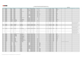 Publicada: 22/08/18 (*)
Actualizada: 22/10/18 (*)
REGIÓN DRE/UGEL MODALIDAD/NIVEL GRUPO DE INSCRIPCIÓN
CÓDIGO
MODULAR
NOMBRE DE LA IE TIPO DE IE TIPO DE GESTIÓN DEPENDENCIA
TIPO DE
RURALIDAD
BILINGÜE LENGUA ORIGINARIA FRONTERA VRAEM CÓDIGO DE PLAZA DEPARTAMENTO PROVINCIA DISTRITO FAMILIA ESPECIALIDAD OBSERVACIÓN
RELACIÓN DE PLAZAS PUESTAS A CONCURSO PARA EL CONCURSO PÚBLICO DE INGRESO A LA CPM 2018
RM N° 212-2018-MINEDU / RM N° 215-2018-MINEDU / RM N° 230-2018-MINEDU / RM N° 318-2018-MINEDU / RM N° 433-2018-MINEDU
UCAYALI UGEL PADRE ABAD E.B.R. PRIMARIA EBR - PRIMARIA 0915322 65051 POLIDOCENTE MULTIGRADO Pública de gestión directa Sector Educación Rural 1 NO NO NO 1119113111K2 UCAYALI PADRE ABAD CURIMANA
UCAYALI UGEL PADRE ABAD E.B.R. PRIMARIA EBR - PRIMARIA 0922260 65067 UNIDOCENTE Pública de gestión directa Sector Educación Rural 1 NO NO NO 1179113111K3 UCAYALI PADRE ABAD PADRE ABAD
UCAYALI UGEL PADRE ABAD E.B.R. PRIMARIA EBR - PRIMARIA 0922385 65076 UNIDOCENTE Pública de gestión directa Sector Educación Rural 2 NO NO NO 1110113111K3 UCAYALI PADRE ABAD ALEXANDER VON HUMBOLDT
UCAYALI UGEL PADRE ABAD E.B.R. PRIMARIA EBR - PRIMARIA 0922419 65077 POLIDOCENTE COMPLETO Pública de gestión directa Sector Educación NO NO NO 721421210814 UCAYALI PADRE ABAD PADRE ABAD
UCAYALI UGEL PADRE ABAD E.B.R. PRIMARIA EBR - PRIMARIA 0922419 65077 POLIDOCENTE COMPLETO Pública de gestión directa Sector Educación NO NO NO 721421210816 UCAYALI PADRE ABAD PADRE ABAD
UCAYALI UGEL PADRE ABAD E.B.R. PRIMARIA EBR - PRIMARIA 0922419 65077 POLIDOCENTE COMPLETO Pública de gestión directa Sector Educación NO NO NO 721421210818 UCAYALI PADRE ABAD PADRE ABAD
UCAYALI UGEL PADRE ABAD E.B.R. PRIMARIA EBR - PRIMARIA 0922435 65054 POLIDOCENTE MULTIGRADO Pública de gestión directa Sector Educación Rural 1 NO NO NO 721411216814 UCAYALI PADRE ABAD CURIMANA
UCAYALI UGEL PADRE ABAD E.B.R. PRIMARIA EBR - PRIMARIA 0923037 65060-B UNIDOCENTE Pública de gestión directa Sector Educación Rural 2 SI kakataibo NO NO 1149113111K2 UCAYALI PADRE ABAD PADRE ABAD
UCAYALI UGEL PADRE ABAD E.B.R. PRIMARIA EBR - PRIMARIA 1121227 65140 POLIDOCENTE MULTIGRADO Pública de gestión directa Sector Educación Rural 1 NO NO NO 1190113111K4 UCAYALI PADRE ABAD PADRE ABAD
UCAYALI UGEL PADRE ABAD E.B.R. PRIMARIA EBR - PRIMARIA 1121334 65109 MARCOS RAMIREZ UNIDOCENTE Pública de gestión directa Sector Educación Rural 1 NO NO NO 1140113111K2 UCAYALI PADRE ABAD IRAZOLA
UCAYALI UGEL PADRE ABAD E.B.R. PRIMARIA EBR - PRIMARIA 1121458 65112 UNIDOCENTE Pública de gestión directa Sector Educación Rural 1 NO NO NO 1170113111K2 UCAYALI PADRE ABAD IRAZOLA
UCAYALI UGEL PADRE ABAD E.B.R. PRIMARIA EBR - PRIMARIA 1406263 65184 POLIDOCENTE MULTIGRADO Pública de gestión directa Sector Educación Rural 1 NO NO NO 1170113111K3 UCAYALI PADRE ABAD IRAZOLA
UCAYALI UGEL PADRE ABAD E.B.R. PRIMARIA EBR - PRIMARIA 1406289 65186 UNIDOCENTE Pública de gestión directa Sector Educación Rural 1 NO NO NO 1116113111K3 UCAYALI PADRE ABAD NESHUYA
UCAYALI UGEL PADRE ABAD E.B.R. PRIMARIA EBR - PRIMARIA 1451830 65200 UNIDOCENTE Pública de gestión directa Sector Educación Rural 1 NO NO NO 1121113131K7 UCAYALI PADRE ABAD IRAZOLA
UCAYALI UGEL PADRE ABAD E.B.R. PRIMARIA EBR - PRIMARIA 1451848 65205 UNIDOCENTE Pública de gestión directa Sector Educación Rural 2 NO NO NO 1112113111K6 UCAYALI PADRE ABAD PADRE ABAD
UCAYALI UGEL PADRE ABAD E.B.R. PRIMARIA EBR - PRIMARIA 1451871 65217 UNIDOCENTE Pública de gestión directa Sector Educación Rural 2 NO NO NO 1184113111K8 UCAYALI PADRE ABAD PADRE ABAD
UCAYALI UGEL PADRE ABAD E.B.R. PRIMARIA EBR - PRIMARIA 1451889 65220-B POLIDOCENTE MULTIGRADO Pública de gestión directa Sector Educación Rural 2 SI kakataibo NO NO 1115113111K3 UCAYALI PADRE ABAD PADRE ABAD
UCAYALI UGEL PADRE ABAD E.B.R. PRIMARIA EBR - PRIMARIA 1451889 65220-B POLIDOCENTE MULTIGRADO Pública de gestión directa Sector Educación Rural 2 SI kakataibo NO NO 721451210810 UCAYALI PADRE ABAD PADRE ABAD
UCAYALI UGEL PADRE ABAD E.B.R. PRIMARIA EBR - PRIMARIA 1451897 65225 UNIDOCENTE Pública de gestión directa Sector Educación Rural 1 NO NO NO 1116113111K4 UCAYALI PADRE ABAD NESHUYA
UCAYALI UGEL PADRE ABAD E.B.R. PRIMARIA EBR - PRIMARIA 1451913 65230 POLIDOCENTE MULTIGRADO Pública de gestión directa Sector Educación Rural 1 NO NO NO 1157113111K4 UCAYALI PADRE ABAD CURIMANA
UCAYALI UGEL PADRE ABAD E.B.R. PRIMARIA EBR - PRIMARIA 1451954 65237 POLIDOCENTE MULTIGRADO Pública de gestión directa Sector Educación Rural 1 NO NO NO 721451210815 UCAYALI PADRE ABAD NESHUYA
UCAYALI UGEL PADRE ABAD E.B.R. PRIMARIA EBR - PRIMARIA 1451970 65239 POLIDOCENTE MULTIGRADO Pública de gestión directa Sector Educación Rural 1 NO NO NO 721441210814 UCAYALI PADRE ABAD NESHUYA
UCAYALI UGEL PADRE ABAD E.B.R. PRIMARIA EBR - PRIMARIA 1573526 65254-B UNIDOCENTE Pública de gestión directa Sector Educación Rural 1 SI awajún NO NO 1117113111K3 UCAYALI PADRE ABAD NESHUYA
UCAYALI UGEL PADRE ABAD E.B.R. PRIMARIA EBR - PRIMARIA 1605229 65149 UNIDOCENTE Pública de gestión directa Sector Educación Rural 2 NO NO NO 1100113111K2 UCAYALI PADRE ABAD PADRE ABAD
UCAYALI UGEL PADRE ABAD E.B.R. PRIMARIA EBR - PRIMARIA 1605344 65152 UNIDOCENTE Pública de gestión directa Sector Educación Rural 1 NO NO NO 1111213111K2 UCAYALI PADRE ABAD CURIMANA
UCAYALI UGEL PADRE ABAD E.B.R. PRIMARIA EBR - PRIMARIA 1665041 65290 UNIDOCENTE Pública de gestión directa Sector Educación Rural 1 NO NO NO 721481210812 UCAYALI PADRE ABAD CURIMANA
UCAYALI UGEL PADRE ABAD E.B.R. PRIMARIA EBR - PRIMARIA 1665058 65291 UNIDOCENTE Pública de gestión directa Sector Educación Rural 1 NO NO NO 1163113111K2 UCAYALI PADRE ABAD IRAZOLA
UCAYALI UGEL PADRE ABAD E.B.R. PRIMARIA EBR - PRIMARIA 1761048 65330 MANUEL GAMBINI RUPAY POLIDOCENTE COMPLETO Pública de gestión directa Sector Educación NO NO NO 721441210815 UCAYALI PADRE ABAD NESHUYA
UCAYALI UGEL PADRE ABAD E.B.R. PRIMARIA EBR - PRIMARIA 1761071 65328-B POLIDOCENTE COMPLETO Pública de gestión directa Sector Educación NO NO NO 1186113111K2 UCAYALI PADRE ABAD IRAZOLA
UCAYALI UGEL PADRE ABAD E.B.R. PRIMARIA EBR - PRIMARIA 1761089 65329 POLIDOCENTE COMPLETO Pública de gestión directa Sector Educación NO NO NO 1166413811K4 UCAYALI PADRE ABAD CURIMANA
UCAYALI UGEL PADRE ABAD E.B.R. PRIMARIA EBR - PRIMARIA 1761147 65338 POLIDOCENTE COMPLETO Pública de gestión directa Sector Educación NO NO NO 721461210816 UCAYALI PADRE ABAD IRAZOLA
UCAYALI UGEL PADRE ABAD E.B.R. PRIMARIA EBR - PRIMARIA 1761154 65339 POLIDOCENTE COMPLETO Pública de gestión directa Sector Educación NO NO NO 1193113111K2 UCAYALI PADRE ABAD CURIMANA
UCAYALI UGEL PADRE ABAD E.B.R. SECUNDARIA EBR - ARTE Y CULTURA 0238717 FERNANDO CARBAJAL POLIDOCENTE COMPLETO Pública de gestión directa Sector Educación NO NO NO 1112114141K9 UCAYALI PADRE ABAD PADRE ABAD
UCAYALI UGEL PADRE ABAD E.B.R. SECUNDARIA EBR - ARTE Y CULTURA 1605237 JOSE CARLOS MARIATEGUI POLIDOCENTE COMPLETO Pública de gestión directa Sector Educación NO NO NO 1152414821K0 UCAYALI PADRE ABAD PADRE ABAD
UCAYALI UGEL PADRE ABAD E.B.R. SECUNDARIA EBR - CIENCIA Y TECNOLOGIA 0612663 ALEXANDER VON HUMBOLDT POLIDOCENTE COMPLETO Pública de gestión directa Sector Educación NO NO NO 1131114111K8 UCAYALI PADRE ABAD ALEXANDER VON HUMBOLDT
UCAYALI UGEL PADRE ABAD E.B.R. SECUNDARIA EBR - CIENCIA Y TECNOLOGIA 0612697 CURIMANA POLIDOCENTE COMPLETO Pública de gestión directa Sector Educación Rural 2 NO NO NO 1191114111K3 UCAYALI PADRE ABAD CURIMANA
UCAYALI UGEL PADRE ABAD E.B.R. SECUNDARIA EBR - CIENCIA Y TECNOLOGIA 1433549 SANTA ROSA DE GUINEA POLIDOCENTE COMPLETO Pública de gestión directa Sector Educación Rural 1 NO NO NO 721421219913 UCAYALI PADRE ABAD NESHUYA
UCAYALI UGEL PADRE ABAD E.B.R. SECUNDARIA EBR - CIENCIA Y TECNOLOGIA 1605252 SAN JOSE POLIDOCENTE COMPLETO Pública de gestión directa Sector Educación Rural 1 NO NO NO 1166214811K7 UCAYALI PADRE ABAD CURIMANA
UCAYALI UGEL PADRE ABAD E.B.R. SECUNDARIA EBR - CIENCIAS SOCIALES 0666388 ELIAS AGUIRRE POLIDOCENTE COMPLETO Pública de gestión directa Sector Educación NO NO NO 1101114121K1 UCAYALI PADRE ABAD PADRE ABAD
UCAYALI UGEL PADRE ABAD E.B.R. SECUNDARIA EBR - CIENCIAS SOCIALES 0666396 RICARDO PALMA POLIDOCENTE COMPLETO Pública de gestión directa Sector Educación Rural 2 NO NO NO 1172114111K5 UCAYALI PADRE ABAD PADRE ABAD
UCAYALI UGEL PADRE ABAD E.B.R. SECUNDARIA EBR - CIENCIAS SOCIALES 0733949 SANTA R0SA-B POLIDOCENTE COMPLETO Pública de gestión directa Sector Educación Rural 2 NO NO NO 1113114111K2 UCAYALI PADRE ABAD PADRE ABAD
IE donde se aplica el modelo de servicio EIB de revitalización
lingüística y cultural, EIB en ámbitos urbanos o EIB en el nivel
secundaria para las áreas de comunicación y ciencias sociales, por lo
que se recomienda a los Comités de Evaluación del concurso de
Ingreso a la CPM 2018, que en la etapa de entrevista evalúen el
dominio de la lengua originaria a los postulantes.
UCAYALI UGEL PADRE ABAD E.B.R. SECUNDARIA EBR - CIENCIAS SOCIALES 0923797 LAS MALVINAS POLIDOCENTE COMPLETO Pública de gestión directa Sector Educación Rural 1 NO NO NO 1122114111K5 UCAYALI PADRE ABAD CURIMANA
UCAYALI UGEL PADRE ABAD E.B.R. SECUNDARIA EBR - CIENCIAS SOCIALES 1605260 SHAMBILLO POLIDOCENTE COMPLETO Pública de gestión directa Sector Educación Rural 2 NO NO NO 1133114111K5 UCAYALI PADRE ABAD PADRE ABAD
UCAYALI UGEL PADRE ABAD E.B.R. SECUNDARIA EBR - COMUNICACIÓN 0612697 CURIMANA POLIDOCENTE COMPLETO Pública de gestión directa Sector Educación Rural 2 NO NO NO 1191114121K2 UCAYALI PADRE ABAD CURIMANA
UCAYALI UGEL PADRE ABAD E.B.R. SECUNDARIA EBR - COMUNICACIÓN 0666388 ELIAS AGUIRRE POLIDOCENTE COMPLETO Pública de gestión directa Sector Educación NO NO NO 1101114111K0 UCAYALI PADRE ABAD PADRE ABAD
UCAYALI UGEL PADRE ABAD E.B.R. SECUNDARIA EBR - COMUNICACIÓN 0666388 ELIAS AGUIRRE POLIDOCENTE COMPLETO Pública de gestión directa Sector Educación NO NO NO 1101114111K4 UCAYALI PADRE ABAD PADRE ABAD
UCAYALI UGEL PADRE ABAD E.B.R. SECUNDARIA EBR - COMUNICACIÓN 0733949 SANTA R0SA-B POLIDOCENTE COMPLETO Pública de gestión directa Sector Educación Rural 2 NO NO NO 1113114111K8 UCAYALI PADRE ABAD PADRE ABAD
IE donde se aplica el modelo de servicio EIB de revitalización
lingüística y cultural, EIB en ámbitos urbanos o EIB en el nivel
secundaria para las áreas de comunicación y ciencias sociales, por lo
que se recomienda a los Comités de Evaluación del concurso de
Ingreso a la CPM 2018, que en la etapa de entrevista evalúen el
dominio de la lengua originaria a los postulantes.
UCAYALI UGEL PADRE ABAD E.B.R. SECUNDARIA EBR - COMUNICACIÓN 1122423 SAN PEDRO DE CHIO POLIDOCENTE COMPLETO Pública de gestión directa Sector Educación Rural 3 NO NO NO 1123114111K8 UCAYALI PADRE ABAD IRAZOLA
UCAYALI UGEL PADRE ABAD E.B.R. SECUNDARIA EBR - COMUNICACIÓN 1433549 SANTA ROSA DE GUINEA POLIDOCENTE COMPLETO Pública de gestión directa Sector Educación Rural 1 NO NO NO 721441210817 UCAYALI PADRE ABAD NESHUYA
UCAYALI UGEL PADRE ABAD E.B.R. SECUNDARIA EBR - COMUNICACIÓN 1605187 AGROPECUARIO JUAN CHAVEZ MUQUINUY-B POLIDOCENTE COMPLETO Pública de gestión directa Sector Educación Rural 1 NO NO NO 1141114111K7 UCAYALI PADRE ABAD PADRE ABAD
IE donde se aplica el modelo de servicio EIB de revitalización
lingüística y cultural, EIB en ámbitos urbanos o EIB en el nivel
secundaria para las áreas de comunicación y ciencias sociales, por lo
que se recomienda a los Comités de Evaluación del concurso de
Ingreso a la CPM 2018, que en la etapa de entrevista evalúen el
dominio de la lengua originaria a los postulantes.
UCAYALI UGEL PADRE ABAD E.B.R. SECUNDARIA EBR - COMUNICACIÓN 1605211 AGROPECUARIO SINCHI ROCA-B POLIDOCENTE COMPLETO Pública de gestión directa Sector Educación Rural 1 NO NO NO 1141114111K2 UCAYALI PADRE ABAD IRAZOLA
IE donde se aplica el modelo de servicio EIB de revitalización
lingüística y cultural, EIB en ámbitos urbanos o EIB en el nivel
secundaria para las áreas de comunicación y ciencias sociales, por lo
que se recomienda a los Comités de Evaluación del concurso de
Ingreso a la CPM 2018, que en la etapa de entrevista evalúen el
dominio de la lengua originaria a los postulantes.
UCAYALI UGEL PADRE ABAD E.B.R. SECUNDARIA EBR - DESARROLLO PERSONAL, CIUDADANIA Y CIVICA 0238717 FERNANDO CARBAJAL POLIDOCENTE COMPLETO Pública de gestión directa Sector Educación NO NO NO 1112114161K2 UCAYALI PADRE ABAD PADRE ABAD
UCAYALI UGEL PADRE ABAD E.B.R. SECUNDARIA EBR - EDUCACIÓN FÍSICA 0612697 CURIMANA POLIDOCENTE COMPLETO Pública de gestión directa Sector Educación Rural 2 NO NO NO 1191114111K8 UCAYALI PADRE ABAD CURIMANA
UCAYALI UGEL PADRE ABAD E.B.R. SECUNDARIA EBR - EDUCACIÓN FÍSICA 0922476 WALDEMAR SORIA RODRIGUEZ POLIDOCENTE COMPLETO Pública de gestión directa Sector Educación Rural 1 NO NO NO 1162114111K7 UCAYALI PADRE ABAD CURIMANA
UCAYALI UGEL PADRE ABAD E.B.R. SECUNDARIA EBR - EDUCACIÓN RELIGIOSA 0238717 FERNANDO CARBAJAL POLIDOCENTE COMPLETO Pública de gestión directa Sector Educación NO NO NO 1112114141K0 UCAYALI PADRE ABAD PADRE ABAD
UCAYALI UGEL PADRE ABAD E.B.R. SECUNDARIA EBR - EDUCACIÓN RELIGIOSA 0502518 JULIO C. TELLO POLIDOCENTE COMPLETO Pública de gestión directa Sector Educación NO NO NO 1171114111K0 UCAYALI PADRE ABAD IRAZOLA
UCAYALI UGEL PADRE ABAD E.B.R. SECUNDARIA EBR - EDUCACIÓN RELIGIOSA 0612663 ALEXANDER VON HUMBOLDT POLIDOCENTE COMPLETO Pública de gestión directa Sector Educación NO NO NO 1131114121K1 UCAYALI PADRE ABAD ALEXANDER VON HUMBOLDT
UCAYALI UGEL PADRE ABAD E.B.R. SECUNDARIA EBR - EDUCACIÓN RELIGIOSA 0612697 CURIMANA POLIDOCENTE COMPLETO Pública de gestión directa Sector Educación Rural 2 NO NO NO 721411216819 UCAYALI PADRE ABAD CURIMANA
UCAYALI UGEL PADRE ABAD E.B.R. SECUNDARIA EBR - EDUCACIÓN RELIGIOSA 0612812 AGROPECUARIO MONTE ALEGRE POLIDOCENTE COMPLETO Pública de gestión directa Sector Educación NO NO NO 721411213817 UCAYALI PADRE ABAD NESHUYA
UCAYALI UGEL PADRE ABAD E.B.R. SECUNDARIA EBR - EDUCACIÓN RELIGIOSA 1605237 JOSE CARLOS MARIATEGUI POLIDOCENTE COMPLETO Pública de gestión directa Sector Educación NO NO NO 1152414821K6 UCAYALI PADRE ABAD PADRE ABAD
UCAYALI UGEL PADRE ABAD E.B.R. SECUNDARIA EBR - INGLÉS 0238717 FERNANDO CARBAJAL POLIDOCENTE COMPLETO Pública de gestión directa Sector Educación NO NO NO 1112114151K4 UCAYALI PADRE ABAD PADRE ABAD
UCAYALI UGEL PADRE ABAD E.B.R. SECUNDARIA EBR - INGLÉS 0612663 ALEXANDER VON HUMBOLDT POLIDOCENTE COMPLETO Pública de gestión directa Sector Educación NO NO NO 1131114111K9 UCAYALI PADRE ABAD ALEXANDER VON HUMBOLDT
UCAYALI UGEL PADRE ABAD E.B.R. SECUNDARIA EBR - INGLÉS 0612812 AGROPECUARIO MONTE ALEGRE POLIDOCENTE COMPLETO Pública de gestión directa Sector Educación NO NO NO 1152114111K3 UCAYALI PADRE ABAD NESHUYA
UCAYALI UGEL PADRE ABAD E.B.R. SECUNDARIA EBR - INGLÉS 1605237 JOSE CARLOS MARIATEGUI POLIDOCENTE COMPLETO Pública de gestión directa Sector Educación NO NO NO 1152414821K7 UCAYALI PADRE ABAD PADRE ABAD
UCAYALI UGEL PADRE ABAD E.B.R. SECUNDARIA EBR - MATEMÁTICAS 0666388 ELIAS AGUIRRE POLIDOCENTE COMPLETO Pública de gestión directa Sector Educación NO NO NO 1101114111K9 UCAYALI PADRE ABAD PADRE ABAD
UCAYALI UGEL PADRE ABAD E.B.R. SECUNDARIA EBR - MATEMÁTICAS 0733949 SANTA R0SA-B POLIDOCENTE COMPLETO Pública de gestión directa Sector Educación Rural 2 NO NO NO 1113114111K7 UCAYALI PADRE ABAD PADRE ABAD
UCAYALI UGEL PADRE ABAD E.B.R. SECUNDARIA EBR - MATEMÁTICAS 0806455 MARISCAL CACERES-B POLIDOCENTE COMPLETO Pública de gestión directa Sector Educación Rural 1 NO NO NO 1102114111K5 UCAYALI PADRE ABAD PADRE ABAD
UCAYALI UGEL PADRE ABAD E.B.R. SECUNDARIA EBR - MATEMÁTICAS 0915389 AGROPECUARIO PADRE ABAD POLIDOCENTE COMPLETO Pública de gestión directa Sector Educación Rural 3 NO NO NO 1151114111K6 UCAYALI PADRE ABAD PADRE ABAD
UCAYALI UGEL PADRE ABAD E.B.R. SECUNDARIA EBR - MATEMÁTICAS 0922443 AGROPECUARIO TRES DE OCTUBRE POLIDOCENTE COMPLETO Pública de gestión directa Sector Educación Rural 2 NO NO NO 1102114111K3 UCAYALI PADRE ABAD PADRE ABAD
UCAYALI UGEL PADRE ABAD E.B.R. SECUNDARIA EBR - MATEMÁTICAS 0923797 LAS MALVINAS POLIDOCENTE COMPLETO Pública de gestión directa Sector Educación Rural 1 NO NO NO 1122114111K8 UCAYALI PADRE ABAD CURIMANA
UCAYALI UGEL PADRE ABAD E.B.R. SECUNDARIA EBR - MATEMÁTICAS 1433549 SANTA ROSA DE GUINEA POLIDOCENTE COMPLETO Pública de gestión directa Sector Educación Rural 1 NO NO NO 721441210810 UCAYALI PADRE ABAD NESHUYA
UCAYALI UGEL PADRE ABAD E.B.R. SECUNDARIA EBR - MATEMÁTICAS 1605187 AGROPECUARIO JUAN CHAVEZ MUQUINUY-B POLIDOCENTE COMPLETO Pública de gestión directa Sector Educación Rural 1 NO NO NO 1141114111K6 UCAYALI PADRE ABAD PADRE ABAD
UCAYALI UGEL PADRE ABAD E.B.R. SECUNDARIA EBR - MATEMÁTICAS 1605211 AGROPECUARIO SINCHI ROCA-B POLIDOCENTE COMPLETO Pública de gestión directa Sector Educación Rural 1 NO NO NO 721471210815 UCAYALI PADRE ABAD IRAZOLA
UCAYALI UGEL PADRE ABAD E.B.R. SECUNDARIA EBR - MATEMÁTICAS 1605252 SAN JOSE POLIDOCENTE COMPLETO Pública de gestión directa Sector Educación Rural 1 NO NO NO 1166214811K6 UCAYALI PADRE ABAD CURIMANA
UCAYALI UGEL PADRE ABAD E.B.R. SECUNDARIA EBR - MATEMÁTICAS 1605328 BELLO HORIZONTE POLIDOCENTE COMPLETO Pública de gestión directa Sector Educación Rural 1 NO NO NO 1165214811K5 UCAYALI PADRE ABAD CURIMANA
UCAYALI UGEL PURUS E.B.A. AVANZADO EBAA - EDUCACIÓN PARA EL TRABAJO 0808360 CEBA - ESPERANZA POLIDOCENTE COMPLETO Pública de gestión directa Sector Educación Rural 2 NO SI NO 1121118111O4 UCAYALI PURUS PURUS COMPUTACION E INFORMATICA OPERACION DE COMPUTADORAS
UCAYALI UGEL PURUS E.B.A. INICIAL E INTERMEDIO EBAA - INICIAL - INTERMEDIA 1729532 CEBA - ESPERANZA POLIDOCENTE COMPLETO Pública de gestión directa Sector Educación Rural 2 NO SI NO 1121118111O6 UCAYALI PURUS PURUS
UCAYALI UGEL PURUS E.B.R. INICIAL EBR - INICIAL 0512590 276 POLIDOCENTE COMPLETO Pública de gestión directa Sector Educación Rural 2 NO SI NO 1121112111O3 UCAYALI PURUS PURUS
UCAYALI UGEL PURUS E.B.R. INICIAL EBR - INICIAL 0734111 368-B UNIDOCENTE Pública de gestión directa Sector Educación Rural 1 SI cashinahua SI NO 1151112111O2 UCAYALI PURUS PURUS
UCAYALI UGEL PURUS E.B.R. INICIAL EBR - INICIAL 0734137 367-B UNIDOCENTE Pública de gestión directa Sector Educación Rural 1 SI madija SI NO 1141112111O2 UCAYALI PURUS PURUS
UCAYALI UGEL PURUS E.B.R. INICIAL EBR - INICIAL 0808303 388-B UNIDOCENTE Pública de gestión directa Sector Educación Rural 1 SI sharanahua SI NO 1161112111O2 UCAYALI PURUS PURUS
UCAYALI UGEL PURUS E.B.R. INICIAL EBR - INICIAL 1452010 482-B UNIDOCENTE Pública de gestión directa Sector Educación Rural 1 SI cashinahua SI NO 1151112111O3 UCAYALI PURUS PURUS
UCAYALI UGEL PURUS E.B.R. INICIAL EBR - INICIAL 1572056 553-B UNIDOCENTE Pública de gestión directa Sector Educación Rural 1 SI cashinahua SI NO 721431210017 UCAYALI PURUS PURUS
UCAYALI UGEL PURUS E.B.R. INICIAL EBR - INICIAL 1626415 611-B UNIDOCENTE Pública de gestión directa Sector Educación Rural 1 SI cashinahua SI NO 721471214018 UCAYALI PURUS PURUS
UCAYALI UGEL PURUS E.B.R. INICIAL EBR - INICIAL 1626423 612-B UNIDOCENTE Pública de gestión directa Sector Educación Rural 1 SI madija SI NO 721471214014 UCAYALI PURUS PURUS
UCAYALI UGEL PURUS E.B.R. INICIAL EBR - INICIAL 1626431 613-B UNIDOCENTE Pública de gestión directa Sector Educación Rural 1 SI cashinahua SI NO 721471214012 UCAYALI PURUS PURUS
UCAYALI UGEL PURUS E.B.R. PRIMARIA EBR - PRIMARIA 0273250 64176-B POLIDOCENTE MULTIGRADO Pública de gestión directa Sector Educación Rural 1 SI madija SI NO 1131113111O2 UCAYALI PURUS PURUS
UCAYALI UGEL PURUS E.B.R. PRIMARIA EBR - PRIMARIA 0273250 64176-B POLIDOCENTE MULTIGRADO Pública de gestión directa Sector Educación Rural 1 SI madija SI NO 1131113111O3 UCAYALI PURUS PURUS
UCAYALI UGEL PURUS E.B.R. PRIMARIA EBR - PRIMARIA 0273300 64502-B POLIDOCENTE MULTIGRADO Pública de gestión directa Sector Educación Rural 1 SI cashinahua SI NO 1141113111O2 UCAYALI PURUS PURUS
UCAYALI UGEL PURUS E.B.R. PRIMARIA EBR - PRIMARIA 0273300 64502-B POLIDOCENTE MULTIGRADO Pública de gestión directa Sector Educación Rural 1 SI cashinahua SI NO 1141113111O3 UCAYALI PURUS PURUS
UCAYALI UGEL PURUS E.B.R. PRIMARIA EBR - PRIMARIA 0304733 64174 POLIDOCENTE COMPLETO Pública de gestión directa Sector Educación Rural 2 NO SI NO 1101113111O3 UCAYALI PURUS PURUS
UCAYALI UGEL PURUS E.B.R. PRIMARIA EBR - PRIMARIA 0304733 64174 POLIDOCENTE COMPLETO Pública de gestión directa Sector Educación Rural 2 NO SI NO 1121113111O6 UCAYALI PURUS PURUS
UCAYALI UGEL PURUS E.B.R. PRIMARIA EBR - PRIMARIA 0304733 64174 POLIDOCENTE COMPLETO Pública de gestión directa Sector Educación Rural 2 NO SI NO 1121113111O7 UCAYALI PURUS PURUS
UCAYALI UGEL PURUS E.B.R. PRIMARIA EBR - PRIMARIA 0304733 64174 POLIDOCENTE COMPLETO Pública de gestión directa Sector Educación Rural 2 NO SI NO 1121114111O3 UCAYALI PURUS PURUS
UCAYALI UGEL PURUS E.B.R. PRIMARIA EBR - PRIMARIA 0304733 64174 POLIDOCENTE COMPLETO Pública de gestión directa Sector Educación Rural 2 NO SI NO 721411217012 UCAYALI PURUS PURUS
UCAYALI UGEL PURUS E.B.R. PRIMARIA EBR - PRIMARIA 0508812 64632-B POLIDOCENTE MULTIGRADO Pública de gestión directa Sector Educación Rural 1 SI cashinahua SI NO 1161113111O2 UCAYALI PURUS PURUS
UCAYALI UGEL PURUS E.B.R. PRIMARIA EBR - PRIMARIA 0512566 64594-B POLIDOCENTE MULTIGRADO Pública de gestión directa Sector Educación Rural 1 SI sharanahua SI NO 1151113111O2 UCAYALI PURUS PURUS
UCAYALI UGEL PURUS E.B.R. PRIMARIA EBR - PRIMARIA 0531426 64656-B UNIDOCENTE Pública de gestión directa Sector Educación Rural 1 SI cashinahua SI NO 1171113111O2 UCAYALI PURUS PURUS
UCAYALI UGEL PURUS E.B.R. PRIMARIA EBR - PRIMARIA 0531525 64657-B UNIDOCENTE Pública de gestión directa Sector Educación Rural 1 SI sharanahua SI NO 1181113111O2 UCAYALI PURUS PURUS
UCAYALI UGEL PURUS E.B.R. PRIMARIA EBR - PRIMARIA 0584607 64704-B UNIDOCENTE Pública de gestión directa Sector Educación Rural 1 SI cashinahua SI NO 1191113111O2 UCAYALI PURUS PURUS
UCAYALI UGEL PURUS E.B.R. PRIMARIA EBR - PRIMARIA 0584664 64706-B UNIDOCENTE Pública de gestión directa Sector Educación Rural 1 SI sharanahua SI NO 1112113111O2 UCAYALI PURUS PURUS
UCAYALI UGEL PURUS E.B.R. PRIMARIA EBR - PRIMARIA 0584698 64707-B UNIDOCENTE Pública de gestión directa Sector Educación Rural 1 SI ashaninka SI NO 1122113111O2 UCAYALI PURUS PURUS
UCAYALI UGEL PURUS E.B.R. PRIMARIA EBR - PRIMARIA 0612994 64784-B UNIDOCENTE Pública de gestión directa Sector Educación Rural 1 SI cashinahua SI NO 1162113111O2 UCAYALI PURUS PURUS
UCAYALI UGEL PURUS E.B.R. PRIMARIA EBR - PRIMARIA 0628743 64733-B UNIDOCENTE Pública de gestión directa Sector Educación Rural 1 SI cashinahua SI NO 1142113111O2 UCAYALI PURUS PURUS
UCAYALI UGEL PURUS E.B.R. PRIMARIA EBR - PRIMARIA 0628776 64732-B UNIDOCENTE Pública de gestión directa Sector Educación Rural 1 SI amahuaca SI NO 1132113111O2 UCAYALI PURUS PURUS
UCAYALI UGEL PURUS E.B.R. PRIMARIA EBR - PRIMARIA 0657007 64783-B POLIDOCENTE MULTIGRADO Pública de gestión directa Sector Educación Rural 1 SI sharanahua SI NO 1114113111O2 UCAYALI PURUS PURUS
(*) Oficio N° 388-2018-MINEDU/VMGP-DIGEDD-DITEN ; Memorandum N° 564-2018-MINEDU/VMGP-DIGEDD-DITEN; Memorandum N° 572-2018-MINEDU/VMGP-DIGEDD-DITEN
 