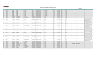 Publicada: 22/08/18 (*)
Actualizada: 22/10/18 (*)
REGIÓN DRE/UGEL MODALIDAD/NIVEL GRUPO DE INSCRIPCIÓN
CÓDIGO
MODULAR
NOMBRE DE LA IE TIPO DE IE TIPO DE GESTIÓN DEPENDENCIA
TIPO DE
RURALIDAD
BILINGÜE LENGUA ORIGINARIA FRONTERA VRAEM CÓDIGO DE PLAZA DEPARTAMENTO PROVINCIA DISTRITO FAMILIA ESPECIALIDAD OBSERVACIÓN
RELACIÓN DE PLAZAS PUESTAS A CONCURSO PARA EL CONCURSO PÚBLICO DE INGRESO A LA CPM 2018
RM N° 212-2018-MINEDU / RM N° 215-2018-MINEDU / RM N° 230-2018-MINEDU / RM N° 318-2018-MINEDU / RM N° 433-2018-MINEDU
UCAYALI UGEL PURUS E.B.R. PRIMARIA EBR - PRIMARIA 0657007 64783-B POLIDOCENTE MULTIGRADO Pública de gestión directa Sector Educación Rural 1 SI sharanahua SI NO 1152113111O2 UCAYALI PURUS PURUS
UCAYALI UGEL PURUS E.B.R. PRIMARIA EBR - PRIMARIA 0715490 64854-B UNIDOCENTE Pública de gestión directa Sector Educación Rural 1 SI cashinahua SI NO 1182113111O2 UCAYALI PURUS PURUS
UCAYALI UGEL PURUS E.B.R. PRIMARIA EBR - PRIMARIA 0715508 64862-B UNIDOCENTE Pública de gestión directa Sector Educación Rural 1 SI madija SI NO 1192113111O2 UCAYALI PURUS PURUS
UCAYALI UGEL PURUS E.B.R. PRIMARIA EBR - PRIMARIA 0734152 64890-B UNIDOCENTE Pública de gestión directa Sector Educación Rural 1 SI cashinahua SI NO 1113113111O2 UCAYALI PURUS PURUS
UCAYALI UGEL PURUS E.B.R. PRIMARIA EBR - PRIMARIA 0734160 64891 UNIDOCENTE Pública de gestión directa Sector Educación Rural 1 NO SI NO 1123113111O2 UCAYALI PURUS PURUS
UCAYALI UGEL PURUS E.B.R. PRIMARIA EBR - PRIMARIA 0734178 64892-B UNIDOCENTE Pública de gestión directa Sector Educación Rural 1 SI cashinahua SI NO 1133113111O2 UCAYALI PURUS PURUS
UCAYALI UGEL PURUS E.B.R. PRIMARIA EBR - PRIMARIA 0808311 64926-B UNIDOCENTE Pública de gestión directa Sector Educación Rural 1 SI madija SI NO 1143113111O2 UCAYALI PURUS PURUS
UCAYALI UGEL PURUS E.B.R. PRIMARIA EBR - PRIMARIA 0808329 64928-B UNIDOCENTE Pública de gestión directa Sector Educación Rural 1 SI madija SI NO 1153113111O2 UCAYALI PURUS PURUS
UCAYALI UGEL PURUS E.B.R. PRIMARIA EBR - PRIMARIA 0808352 64965 UNIDOCENTE Pública de gestión directa Sector Educación Rural 1 NO SI NO 1163113111O2 UCAYALI PURUS PURUS
UCAYALI UGEL PURUS E.B.R. PRIMARIA EBR - PRIMARIA 0837120 65025-B UNIDOCENTE Pública de gestión directa Sector Educación Rural 1 SI cashinahua SI NO 1183113111O2 UCAYALI PURUS PURUS
UCAYALI UGEL PURUS E.B.R. PRIMARIA EBR - PRIMARIA 0922187 65085-B UNIDOCENTE Pública de gestión directa Sector Educación Rural 1 SI cashinahua SI NO 1193113111O3 UCAYALI PURUS PURUS
UCAYALI UGEL PURUS E.B.R. PRIMARIA EBR - PRIMARIA 1406313 65189-B UNIDOCENTE Pública de gestión directa Sector Educación Rural 1 SI cashinahua SI NO 1173113111O3 UCAYALI PURUS PURUS
UCAYALI UGEL PURUS E.B.R. PRIMARIA EBR - PRIMARIA 1452044 65229-B UNIDOCENTE Pública de gestión directa Sector Educación Rural 1 SI sharanahua SI NO 1123113111O3 UCAYALI PURUS PURUS
UCAYALI UGEL PURUS E.B.R. PRIMARIA EBR - PRIMARIA 1452051 65232-B POLIDOCENTE MULTIGRADO Pública de gestión directa Sector Educación Rural 1 SI madija SI NO 1153113111O3 UCAYALI PURUS PURUS
UCAYALI UGEL PURUS E.B.R. PRIMARIA EBR - PRIMARIA 1572833 65269-B UNIDOCENTE Pública de gestión directa Sector Educación Rural 1 SI ashaninka SI NO 1173113111O2 UCAYALI PURUS PURUS
UCAYALI UGEL PURUS E.B.R. SECUNDARIA EBR - CIENCIA Y TECNOLOGIA 0808345 BALTA-B POLIDOCENTE COMPLETO Pública de gestión directa Sector Educación Rural 1 NO SI NO 1161114111O2 UCAYALI PURUS PURUS
UCAYALI UGEL PURUS E.B.R. SECUNDARIA EBR - CIENCIA Y TECNOLOGIA 0817122 GASTABALA-B POLIDOCENTE COMPLETO Pública de gestión directa Sector Educación Rural 1 NO SI NO 1181114111O7 UCAYALI PURUS PURUS
UCAYALI UGEL PURUS E.B.R. SECUNDARIA EBR - CIENCIA Y TECNOLOGIA 0923102 PALESTINA POLIDOCENTE COMPLETO Pública de gestión directa Sector Educación Rural 1 NO SI NO 1151114111O7 UCAYALI PURUS PURUS
UCAYALI UGEL PURUS E.B.R. SECUNDARIA EBR - CIENCIA Y TECNOLOGIA 0923276 SAN BERNARDO-B POLIDOCENTE COMPLETO Pública de gestión directa Sector Educación Rural 1 NO SI NO 1191114111O6 UCAYALI PURUS PURUS
UCAYALI UGEL PURUS E.B.R. SECUNDARIA EBR - CIENCIA Y TECNOLOGIA 1605930 JOSE CARLOS MARIATEGUI - B POLIDOCENTE COMPLETO Pública de gestión directa Sector Educación Rural 1 NO SI NO 1131114111O4 UCAYALI PURUS PURUS
UCAYALI UGEL PURUS E.B.R. SECUNDARIA EBR - CIENCIA Y TECNOLOGIA 1605948 VICTOR MANUEL CAMACHO VILCHEZ - B POLIDOCENTE COMPLETO Pública de gestión directa Sector Educación Rural 1 NO SI NO 1116114012O4 UCAYALI PURUS PURUS
UCAYALI UGEL PURUS E.B.R. SECUNDARIA EBR - CIENCIAS SOCIALES 0808345 BALTA-B POLIDOCENTE COMPLETO Pública de gestión directa Sector Educación Rural 1 NO SI NO 1161114111O3 UCAYALI PURUS PURUS
IE donde se aplica el modelo de servicio EIB de revitalización
lingüística y cultural, EIB en ámbitos urbanos o EIB en el nivel
secundaria para las áreas de comunicación y ciencias sociales, por lo
que se recomienda a los Comités de Evaluación del concurso de
Ingreso a la CPM 2018, que en la etapa de entrevista evalúen el
dominio de la lengua originaria a los postulantes.
UCAYALI UGEL PURUS E.B.R. SECUNDARIA EBR - CIENCIAS SOCIALES 0817122 GASTABALA-B POLIDOCENTE COMPLETO Pública de gestión directa Sector Educación Rural 1 NO SI NO 1181114111O6 UCAYALI PURUS PURUS
IE donde se aplica el modelo de servicio EIB de revitalización
lingüística y cultural, EIB en ámbitos urbanos o EIB en el nivel
secundaria para las áreas de comunicación y ciencias sociales, por lo
que se recomienda a los Comités de Evaluación del concurso de
Ingreso a la CPM 2018, que en la etapa de entrevista evalúen el
dominio de la lengua originaria a los postulantes.
UCAYALI UGEL PURUS E.B.R. SECUNDARIA EBR - CIENCIAS SOCIALES 0923102 PALESTINA POLIDOCENTE COMPLETO Pública de gestión directa Sector Educación Rural 1 NO SI NO 1151114111O5 UCAYALI PURUS PURUS
UCAYALI UGEL PURUS E.B.R. SECUNDARIA EBR - CIENCIAS SOCIALES 1605948 VICTOR MANUEL CAMACHO VILCHEZ - B POLIDOCENTE COMPLETO Pública de gestión directa Sector Educación Rural 1 NO SI NO 1116114012O5 UCAYALI PURUS PURUS
IE donde se aplica el modelo de servicio EIB de revitalización
lingüística y cultural, EIB en ámbitos urbanos o EIB en el nivel
secundaria para las áreas de comunicación y ciencias sociales, por lo
que se recomienda a los Comités de Evaluación del concurso de
Ingreso a la CPM 2018, que en la etapa de entrevista evalúen el
dominio de la lengua originaria a los postulantes.
UCAYALI UGEL PURUS E.B.R. SECUNDARIA EBR - COMUNICACIÓN 0808345 BALTA-B POLIDOCENTE COMPLETO Pública de gestión directa Sector Educación Rural 1 NO SI NO 1161114111O6 UCAYALI PURUS PURUS
IE donde se aplica el modelo de servicio EIB de revitalización
lingüística y cultural, EIB en ámbitos urbanos o EIB en el nivel
secundaria para las áreas de comunicación y ciencias sociales, por lo
que se recomienda a los Comités de Evaluación del concurso de
Ingreso a la CPM 2018, que en la etapa de entrevista evalúen el
dominio de la lengua originaria a los postulantes.
UCAYALI UGEL PURUS E.B.R. SECUNDARIA EBR - COMUNICACIÓN 0817098 CONTA-B POLIDOCENTE COMPLETO Pública de gestión directa Sector Educación Rural 1 NO SI NO 1171114111O5 UCAYALI PURUS PURUS
IE donde se aplica el modelo de servicio EIB de revitalización
lingüística y cultural, EIB en ámbitos urbanos o EIB en el nivel
secundaria para las áreas de comunicación y ciencias sociales, por lo
que se recomienda a los Comités de Evaluación del concurso de
Ingreso a la CPM 2018, que en la etapa de entrevista evalúen el
dominio de la lengua originaria a los postulantes.
UCAYALI UGEL PURUS E.B.R. SECUNDARIA EBR - COMUNICACIÓN 0923102 PALESTINA POLIDOCENTE COMPLETO Pública de gestión directa Sector Educación Rural 1 NO SI NO 1151114111O8 UCAYALI PURUS PURUS
UCAYALI UGEL PURUS E.B.R. SECUNDARIA EBR - COMUNICACIÓN 0923276 SAN BERNARDO-B POLIDOCENTE COMPLETO Pública de gestión directa Sector Educación Rural 1 NO SI NO 1191114111O7 UCAYALI PURUS PURUS
IE donde se aplica el modelo de servicio EIB de revitalización
lingüística y cultural, EIB en ámbitos urbanos o EIB en el nivel
secundaria para las áreas de comunicación y ciencias sociales, por lo
que se recomienda a los Comités de Evaluación del concurso de
Ingreso a la CPM 2018, que en la etapa de entrevista evalúen el
dominio de la lengua originaria a los postulantes.
UCAYALI UGEL PURUS E.B.R. SECUNDARIA EBR - COMUNICACIÓN 1605930 JOSE CARLOS MARIATEGUI - B POLIDOCENTE COMPLETO Pública de gestión directa Sector Educación Rural 1 NO SI NO 1131114111O7 UCAYALI PURUS PURUS
IE donde se aplica el modelo de servicio EIB de revitalización
lingüística y cultural, EIB en ámbitos urbanos o EIB en el nivel
secundaria para las áreas de comunicación y ciencias sociales, por lo
que se recomienda a los Comités de Evaluación del concurso de
Ingreso a la CPM 2018, que en la etapa de entrevista evalúen el
dominio de la lengua originaria a los postulantes.
UCAYALI UGEL PURUS E.B.R. SECUNDARIA EBR - COMUNICACIÓN 1605955 HORACIO ZEBALLOS GAMEZ - B POLIDOCENTE COMPLETO Pública de gestión directa Sector Educación Rural 1 NO SI NO 1121114111O4 UCAYALI PURUS PURUS
IE donde se aplica el modelo de servicio EIB de revitalización
lingüística y cultural, EIB en ámbitos urbanos o EIB en el nivel
secundaria para las áreas de comunicación y ciencias sociales, por lo
que se recomienda a los Comités de Evaluación del concurso de
Ingreso a la CPM 2018, que en la etapa de entrevista evalúen el
dominio de la lengua originaria a los postulantes.
UCAYALI UGEL PURUS E.B.R. SECUNDARIA EBR - DESARROLLO PERSONAL, CIUDADANIA Y CIVICA 1605955 HORACIO ZEBALLOS GAMEZ - B POLIDOCENTE COMPLETO Pública de gestión directa Sector Educación Rural 1 NO SI NO 1121114111O8 UCAYALI PURUS PURUS
UCAYALI UGEL PURUS E.B.R. SECUNDARIA EBR - EDUCACIÓN FÍSICA 0524934 PILOTO ESPERANZA POLIDOCENTE COMPLETO Pública de gestión directa Sector Educación Rural 2 NO SI NO 721411216017 UCAYALI PURUS PURUS
UCAYALI UGEL PURUS E.B.R. SECUNDARIA EBR - EDUCACIÓN FÍSICA 0808345 BALTA-B POLIDOCENTE COMPLETO Pública de gestión directa Sector Educación Rural 1 NO SI NO 1161114111O7 UCAYALI PURUS PURUS
UCAYALI UGEL PURUS E.B.R. SECUNDARIA EBR - EDUCACIÓN FÍSICA 0817098 CONTA-B POLIDOCENTE COMPLETO Pública de gestión directa Sector Educación Rural 1 NO SI NO 1171114111O9 UCAYALI PURUS PURUS
UCAYALI UGEL PURUS E.B.R. SECUNDARIA EBR - EDUCACIÓN FÍSICA 0923276 SAN BERNARDO-B POLIDOCENTE COMPLETO Pública de gestión directa Sector Educación Rural 1 NO SI NO 1191114111O3 UCAYALI PURUS PURUS
UCAYALI UGEL PURUS E.B.R. SECUNDARIA EBR - EDUCACIÓN FÍSICA 1605948 VICTOR MANUEL CAMACHO VILCHEZ - B POLIDOCENTE COMPLETO Pública de gestión directa Sector Educación Rural 1 NO SI NO 1141114121O2 UCAYALI PURUS PURUS
UCAYALI UGEL PURUS E.B.R. SECUNDARIA EBR - EDUCACIÓN PARA EL TRABAJO 0817098 CONTA-B POLIDOCENTE COMPLETO Pública de gestión directa Sector Educación Rural 1 NO SI NO 1171114121O1 UCAYALI PURUS PURUS ACTIVIDADES AGRARIAS PRODUCCION AGROPECUARIA
UCAYALI UGEL PURUS E.B.R. SECUNDARIA EBR - EDUCACIÓN PARA EL TRABAJO 0817122 GASTABALA-B POLIDOCENTE COMPLETO Pública de gestión directa Sector Educación Rural 1 NO SI NO 1181114111O3 UCAYALI PURUS PURUS ACTIVIDADES AGRARIAS PRODUCCION AGROPECUARIA
UCAYALI UGEL PURUS E.B.R. SECUNDARIA EBR - EDUCACIÓN RELIGIOSA 0524934 PILOTO ESPERANZA POLIDOCENTE COMPLETO Pública de gestión directa Sector Educación Rural 2 NO SI NO 1141114111O2 UCAYALI PURUS PURUS
UCAYALI UGEL PURUS E.B.R. SECUNDARIA EBR - EDUCACIÓN RELIGIOSA 0817122 GASTABALA-B POLIDOCENTE COMPLETO Pública de gestión directa Sector Educación Rural 1 NO SI NO 1181114111O5 UCAYALI PURUS PURUS
UCAYALI UGEL PURUS E.B.R. SECUNDARIA EBR - EDUCACIÓN RELIGIOSA 0923102 PALESTINA POLIDOCENTE COMPLETO Pública de gestión directa Sector Educación Rural 1 NO SI NO 1151114111O3 UCAYALI PURUS PURUS
UCAYALI UGEL PURUS E.B.R. SECUNDARIA EBR - EDUCACIÓN RELIGIOSA 0923276 SAN BERNARDO-B POLIDOCENTE COMPLETO Pública de gestión directa Sector Educación Rural 1 NO SI NO 1191114111O2 UCAYALI PURUS PURUS
UCAYALI UGEL PURUS E.B.R. SECUNDARIA EBR - EDUCACIÓN RELIGIOSA 1605930 JOSE CARLOS MARIATEGUI - B POLIDOCENTE COMPLETO Pública de gestión directa Sector Educación Rural 1 NO SI NO 1131114111O8 UCAYALI PURUS PURUS
UCAYALI UGEL PURUS E.B.R. SECUNDARIA EBR - EDUCACIÓN RELIGIOSA 1605948 VICTOR MANUEL CAMACHO VILCHEZ - B POLIDOCENTE COMPLETO Pública de gestión directa Sector Educación Rural 1 NO SI NO 1121114111O5 UCAYALI PURUS PURUS
UCAYALI UGEL PURUS E.B.R. SECUNDARIA EBR - INGLÉS 1605930 JOSE CARLOS MARIATEGUI - B POLIDOCENTE COMPLETO Pública de gestión directa Sector Educación Rural 1 NO SI NO 1131114111O3 UCAYALI PURUS PURUS
UCAYALI UGEL PURUS E.B.R. SECUNDARIA EBR - MATEMÁTICAS 0808345 BALTA-B POLIDOCENTE COMPLETO Pública de gestión directa Sector Educación Rural 1 NO SI NO 1161114111O8 UCAYALI PURUS PURUS
UCAYALI UGEL PURUS E.B.R. SECUNDARIA EBR - MATEMÁTICAS 0817122 GASTABALA-B POLIDOCENTE COMPLETO Pública de gestión directa Sector Educación Rural 1 NO SI NO 1181114111O8 UCAYALI PURUS PURUS
UCAYALI UGEL PURUS E.B.R. SECUNDARIA EBR - MATEMÁTICAS 0923276 SAN BERNARDO-B POLIDOCENTE COMPLETO Pública de gestión directa Sector Educación Rural 1 NO SI NO 1191114111O8 UCAYALI PURUS PURUS
UCAYALI UGEL PURUS E.B.R. SECUNDARIA EBR - MATEMÁTICAS 1605948 VICTOR MANUEL CAMACHO VILCHEZ - B POLIDOCENTE COMPLETO Pública de gestión directa Sector Educación Rural 1 NO SI NO 1116114012O3 UCAYALI PURUS PURUS
(*) Oficio N° 388-2018-MINEDU/VMGP-DIGEDD-DITEN ; Memorandum N° 564-2018-MINEDU/VMGP-DIGEDD-DITEN; Memorandum N° 572-2018-MINEDU/VMGP-DIGEDD-DITEN
 
