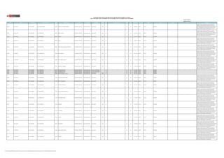 Publicada: 22/08/18 (*)
Actualizada: 22/10/18 (*)
REGIÓN DRE/UGEL MODALIDAD/NIVEL GRUPO DE INSCRIPCIÓN
CÓDIGO
MODULAR
NOMBRE DE LA IE TIPO DE IE TIPO DE GESTIÓN DEPENDENCIA
TIPO DE
RURALIDAD
BILINGÜE LENGUA ORIGINARIA FRONTERA VRAEM CÓDIGO DE PLAZA DEPARTAMENTO PROVINCIA DISTRITO FAMILIA ESPECIALIDAD OBSERVACIÓN
RELACIÓN DE PLAZAS PUESTAS A CONCURSO PARA EL CONCURSO PÚBLICO DE INGRESO A LA CPM 2018
RM N° 212-2018-MINEDU / RM N° 215-2018-MINEDU / RM N° 230-2018-MINEDU / RM N° 318-2018-MINEDU / RM N° 433-2018-MINEDU
UCAYALI UGEL ATALAYA E.B.R. SECUNDARIA EBR - CIENCIAS SOCIALES 1699073 PROFESOR JUAN TORRES GRANADOS POLIDOCENTE COMPLETO Pública de gestión directa Sector Educación Rural 2 NO NO NO 721491216614 UCAYALI ATALAYA RAYMONDI
IE donde se aplica el modelo de servicio EIB de revitalización
lingüística y cultural, EIB en ámbitos urbanos o EIB en el nivel
secundaria para las áreas de comunicación y ciencias sociales, por lo
que se recomienda a los Comités de Evaluación del concurso de
Ingreso a la CPM 2018, que en la etapa de entrevista evalúen el
dominio de la lengua originaria a los postulantes.
UCAYALI UGEL ATALAYA E.B.R. SECUNDARIA EBR - COMUNICACIÓN 0666701 AGROP. CHICOSA-B POLIDOCENTE COMPLETO Pública de gestión directa Sector Educación Rural 1 NO NO NO 1112114111N0 UCAYALI ATALAYA RAYMONDI
IE donde se aplica el modelo de servicio EIB de revitalización
lingüística y cultural, EIB en ámbitos urbanos o EIB en el nivel
secundaria para las áreas de comunicación y ciencias sociales, por lo
que se recomienda a los Comités de Evaluación del concurso de
Ingreso a la CPM 2018, que en la etapa de entrevista evalúen el
dominio de la lengua originaria a los postulantes.
UCAYALI UGEL ATALAYA E.B.R. SECUNDARIA EBR - COMUNICACIÓN 0808246 LAGARTO POLIDOCENTE COMPLETO Pública de gestión directa Sector Educación Rural 1 NO NO NO 1102114111N4 UCAYALI ATALAYA RAYMONDI
UCAYALI UGEL ATALAYA E.B.R. SECUNDARIA EBR - COMUNICACIÓN 0808253 RIMA-B POLIDOCENTE COMPLETO Pública de gestión directa Sector Educación Rural 1 NO NO NO 721491216610 UCAYALI ATALAYA RAYMONDI
IE donde se aplica el modelo de servicio EIB de revitalización
lingüística y cultural, EIB en ámbitos urbanos o EIB en el nivel
secundaria para las áreas de comunicación y ciencias sociales, por lo
que se recomienda a los Comités de Evaluación del concurso de
Ingreso a la CPM 2018, que en la etapa de entrevista evalúen el
dominio de la lengua originaria a los postulantes.
UCAYALI UGEL ATALAYA E.B.R. SECUNDARIA EBR - COMUNICACIÓN 0808261 AGROPECUARIO JUAN GREGORIO MENDEL-B POLIDOCENTE COMPLETO Pública de gestión directa Sector Educación Rural 1 NO NO NO 1192114111N7 UCAYALI ATALAYA RAYMONDI
IE donde se aplica el modelo de servicio EIB de revitalización
lingüística y cultural, EIB en ámbitos urbanos o EIB en el nivel
secundaria para las áreas de comunicación y ciencias sociales, por lo
que se recomienda a los Comités de Evaluación del concurso de
Ingreso a la CPM 2018, que en la etapa de entrevista evalúen el
dominio de la lengua originaria a los postulantes.
UCAYALI UGEL ATALAYA E.B.R. SECUNDARIA EBR - COMUNICACIÓN 0818252 AGROP. OJEAYO-B POLIDOCENTE COMPLETO Pública de gestión directa Sector Educación Rural 1 NO NO NO 1142114111N6 UCAYALI ATALAYA RAYMONDI
IE donde se aplica el modelo de servicio EIB de revitalización
lingüística y cultural, EIB en ámbitos urbanos o EIB en el nivel
secundaria para las áreas de comunicación y ciencias sociales, por lo
que se recomienda a los Comités de Evaluación del concurso de
Ingreso a la CPM 2018, que en la etapa de entrevista evalúen el
dominio de la lengua originaria a los postulantes.
UCAYALI UGEL ATALAYA E.B.R. SECUNDARIA EBR - COMUNICACIÓN 0818286 AGROP. RAMON CASTILLA-B POLIDOCENTE COMPLETO Pública de gestión directa Sector Educación Rural 1 NO NO NO 1141114111N4 UCAYALI ATALAYA RAYMONDI
IE donde se aplica el modelo de servicio EIB de revitalización
lingüística y cultural, EIB en ámbitos urbanos o EIB en el nivel
secundaria para las áreas de comunicación y ciencias sociales, por lo
que se recomienda a los Comités de Evaluación del concurso de
Ingreso a la CPM 2018, que en la etapa de entrevista evalúen el
dominio de la lengua originaria a los postulantes.
UCAYALI UGEL ATALAYA E.B.R. SECUNDARIA EBR - COMUNICACIÓN 0915447 AGRO INDUST. MAÑARINI-B POLIDOCENTE COMPLETO Pública de gestión directa Sector Educación Rural 1 NO NO NO 1191114111N3 UCAYALI ATALAYA RAYMONDI
IE donde se aplica el modelo de servicio EIB de revitalización
lingüística y cultural, EIB en ámbitos urbanos o EIB en el nivel
secundaria para las áreas de comunicación y ciencias sociales, por lo
que se recomienda a los Comités de Evaluación del concurso de
Ingreso a la CPM 2018, que en la etapa de entrevista evalúen el
dominio de la lengua originaria a los postulantes.
UCAYALI UGEL ATALAYA E.B.R. SECUNDARIA EBR - COMUNICACIÓN 0923128 SAN FRANCISCO DE ASIS POLIDOCENTE COMPLETO Pública de gestión privada Convenio con Sector Educación NO NO NO 1131114121N3 UCAYALI ATALAYA RAYMONDI
UCAYALI UGEL ATALAYA E.B.R. SECUNDARIA EBR - COMUNICACIÓN 0923128 SAN FRANCISCO DE ASIS POLIDOCENTE COMPLETO Pública de gestión privada Convenio con Sector Educación NO NO NO 1131114121N6 UCAYALI ATALAYA RAYMONDI
UCAYALI UGEL ATALAYA E.B.R. SECUNDARIA EBR - COMUNICACIÓN 0923128 SAN FRANCISCO DE ASIS POLIDOCENTE COMPLETO Pública de gestión privada Convenio con Sector Educación NO NO NO 721441216616 UCAYALI ATALAYA RAYMONDI
UCAYALI UGEL ATALAYA E.B.R. SECUNDARIA EBR - COMUNICACIÓN 0923227 AG. PILOTO ATALAYA POLIDOCENTE COMPLETO Pública de gestión directa Sector Educación Rural 3 NO NO NO 1162114111N7 UCAYALI ATALAYA RAYMONDI
UCAYALI UGEL ATALAYA E.B.R. SECUNDARIA EBR - COMUNICACIÓN 1120989 AGROP. JUAN SANTOS ATAHUALPA POLIDOCENTE COMPLETO Pública de gestión directa Sector Educación Rural 2 NO NO NO 1152114111N6 UCAYALI ATALAYA RAYMONDI
UCAYALI UGEL ATALAYA E.B.R. SECUNDARIA EBR - COMUNICACIÓN 1121029 AGROPECUARIO NUEVO PARAISO POLIDOCENTE COMPLETO Pública de gestión directa Sector Educación Rural 1 NO NO NO 1121114111N2 UCAYALI ATALAYA TAHUANIA
IE donde se aplica el modelo de servicio EIB de revitalización
lingüística y cultural, EIB en ámbitos urbanos o EIB en el nivel
secundaria para las áreas de comunicación y ciencias sociales, por lo
que se recomienda a los Comités de Evaluación del concurso de
Ingreso a la CPM 2018, que en la etapa de entrevista evalúen el
dominio de la lengua originaria a los postulantes.
UCAYALI UGEL ATALAYA E.B.R. SECUNDARIA EBR - COMUNICACIÓN 1121268 AGROP. LEONCIO PRADO POLIDOCENTE COMPLETO Pública de gestión directa Sector Educación NO NO NO 721481215610 UCAYALI ATALAYA SEPAHUA
UCAYALI UGEL ATALAYA E.B.R. SECUNDARIA EBR - COMUNICACIÓN 1121573 FRANCISCO BOLOGNESI - B POLIDOCENTE COMPLETO Pública de gestión directa Sector Educación Rural 2 NO NO NO 1123114111N7 UCAYALI ATALAYA RAYMONDI
IE donde se aplica el modelo de servicio EIB de revitalización
lingüística y cultural, EIB en ámbitos urbanos o EIB en el nivel
secundaria para las áreas de comunicación y ciencias sociales, por lo
que se recomienda a los Comités de Evaluación del concurso de
Ingreso a la CPM 2018, que en la etapa de entrevista evalúen el
dominio de la lengua originaria a los postulantes.
UCAYALI UGEL ATALAYA E.B.R. SECUNDARIA EBR - COMUNICACIÓN 1122217 SAN JOSE OBRERO DE MAPALCA-B POLIDOCENTE COMPLETO Pública de gestión directa Sector Educación Rural 1 NO NO NO 1153114111N8 UCAYALI ATALAYA RAYMONDI
IE donde se aplica el modelo de servicio EIB de revitalización
lingüística y cultural, EIB en ámbitos urbanos o EIB en el nivel
secundaria para las áreas de comunicación y ciencias sociales, por lo
que se recomienda a los Comités de Evaluación del concurso de
Ingreso a la CPM 2018, que en la etapa de entrevista evalúen el
dominio de la lengua originaria a los postulantes.
UCAYALI UGEL ATALAYA E.B.R. SECUNDARIA EBR - COMUNICACIÓN 1311570 EDWIN VASQUEZ LOPEZ-B POLIDOCENTE COMPLETO Pública de gestión directa Sector Educación Rural 1 NO NO NO 1171114111N7 UCAYALI ATALAYA RAYMONDI
IE donde se aplica el modelo de servicio EIB de revitalización
lingüística y cultural, EIB en ámbitos urbanos o EIB en el nivel
secundaria para las áreas de comunicación y ciencias sociales, por lo
que se recomienda a los Comités de Evaluación del concurso de
Ingreso a la CPM 2018, que en la etapa de entrevista evalúen el
dominio de la lengua originaria a los postulantes.
UCAYALI UGEL ATALAYA E.B.R. SECUNDARIA EBR - COMUNICACIÓN 1566074 PANKINKARI POLIDOCENTE COMPLETO Pública de gestión directa Sector Educación Rural 1 NO NO NO 1132114111N4 UCAYALI ATALAYA RAYMONDI
IE donde se aplica el modelo de servicio EIB de revitalización
lingüística y cultural, EIB en ámbitos urbanos o EIB en el nivel
secundaria para las áreas de comunicación y ciencias sociales, por lo
que se recomienda a los Comités de Evaluación del concurso de
Ingreso a la CPM 2018, que en la etapa de entrevista evalúen el
dominio de la lengua originaria a los postulantes.
UCAYALI UGEL ATALAYA E.B.R. SECUNDARIA EBR - COMUNICACIÓN 1572023 CHONOKISARI POLIDOCENTE COMPLETO Pública de gestión directa Sector Educación Rural 2 NO NO NO 1177414912N2 UCAYALI ATALAYA RAYMONDI
IE donde se aplica el modelo de servicio EIB de revitalización
lingüística y cultural, EIB en ámbitos urbanos o EIB en el nivel
secundaria para las áreas de comunicación y ciencias sociales, por lo
que se recomienda a los Comités de Evaluación del concurso de
Ingreso a la CPM 2018, que en la etapa de entrevista evalúen el
dominio de la lengua originaria a los postulantes.
UCAYALI UGEL ATALAYA E.B.R. SECUNDARIA EBR - COMUNICACIÓN 1572031 KOYENIRI POLIDOCENTE COMPLETO Pública de gestión directa Sector Educación Rural 1 NO NO NO 1132114111N5 UCAYALI ATALAYA RAYMONDI
IE donde se aplica el modelo de servicio EIB de revitalización
lingüística y cultural, EIB en ámbitos urbanos o EIB en el nivel
secundaria para las áreas de comunicación y ciencias sociales, por lo
que se recomienda a los Comités de Evaluación del concurso de
Ingreso a la CPM 2018, que en la etapa de entrevista evalúen el
dominio de la lengua originaria a los postulantes.
UCAYALI UGEL ATALAYA E.B.R. SECUNDARIA EBR - COMUNICACIÓN 1604255 MISION UNINI -B POLIDOCENTE COMPLETO Pública de gestión directa Sector Educación Rural 1 NO NO NO 1197414912N4 UCAYALI ATALAYA RAYMONDI
IE donde se aplica el modelo de servicio EIB de revitalización
lingüística y cultural, EIB en ámbitos urbanos o EIB en el nivel
secundaria para las áreas de comunicación y ciencias sociales, por lo
que se recomienda a los Comités de Evaluación del concurso de
Ingreso a la CPM 2018, que en la etapa de entrevista evalúen el
dominio de la lengua originaria a los postulantes.
UCAYALI UGEL ATALAYA E.B.R. SECUNDARIA EBR - COMUNICACIÓN 1604263 DANIEL ALCIDES CARRION -B POLIDOCENTE COMPLETO Pública de gestión directa Sector Educación Rural 1 NO NO NO 1118414912N3 UCAYALI ATALAYA RAYMONDI
IE donde se aplica el modelo de servicio EIB de revitalización
lingüística y cultural, EIB en ámbitos urbanos o EIB en el nivel
secundaria para las áreas de comunicación y ciencias sociales, por lo
que se recomienda a los Comités de Evaluación del concurso de
Ingreso a la CPM 2018, que en la etapa de entrevista evalúen el
dominio de la lengua originaria a los postulantes.
UCAYALI UGEL ATALAYA E.B.R. SECUNDARIA EBR - COMUNICACIÓN 1604271 DIOBAMBA -B POLIDOCENTE COMPLETO Pública de gestión directa Sector Educación Rural 1 NO NO NO 1174114113N4 UCAYALI ATALAYA TAHUANIA
IE donde se aplica el modelo de servicio EIB de revitalización
lingüística y cultural, EIB en ámbitos urbanos o EIB en el nivel
secundaria para las áreas de comunicación y ciencias sociales, por lo
que se recomienda a los Comités de Evaluación del concurso de
Ingreso a la CPM 2018, que en la etapa de entrevista evalúen el
dominio de la lengua originaria a los postulantes.
(*) Oficio N° 388-2018-MINEDU/VMGP-DIGEDD-DITEN ; Memorandum N° 564-2018-MINEDU/VMGP-DIGEDD-DITEN; Memorandum N° 572-2018-MINEDU/VMGP-DIGEDD-DITEN
 