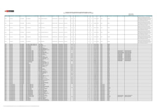 Publicada: 22/08/18 (*)
Actualizada: 22/10/18 (*)
REGIÓN DRE/UGEL MODALIDAD/NIVEL GRUPO DE INSCRIPCIÓN
CÓDIGO
MODULAR
NOMBRE DE LA IE TIPO DE IE TIPO DE GESTIÓN DEPENDENCIA
TIPO DE
RURALIDAD
BILINGÜE LENGUA ORIGINARIA FRONTERA VRAEM CÓDIGO DE PLAZA DEPARTAMENTO PROVINCIA DISTRITO FAMILIA ESPECIALIDAD OBSERVACIÓN
RELACIÓN DE PLAZAS PUESTAS A CONCURSO PARA EL CONCURSO PÚBLICO DE INGRESO A LA CPM 2018
RM N° 212-2018-MINEDU / RM N° 215-2018-MINEDU / RM N° 230-2018-MINEDU / RM N° 318-2018-MINEDU / RM N° 433-2018-MINEDU
UCAYALI UGEL ATALAYA E.B.R. SECUNDARIA EBR - COMUNICACIÓN 1679844 JATOTORIAVO DE MAJONTONI - B POLIDOCENTE COMPLETO Pública de gestión directa Sector Educación Rural 1 NO NO NO 1192114111N8 UCAYALI ATALAYA RAYMONDI
IE donde se aplica el modelo de servicio EIB de revitalización
lingüística y cultural, EIB en ámbitos urbanos o EIB en el nivel
secundaria para las áreas de comunicación y ciencias sociales, por lo
que se recomienda a los Comités de Evaluación del concurso de
Ingreso a la CPM 2018, que en la etapa de entrevista evalúen el
dominio de la lengua originaria a los postulantes.
UCAYALI UGEL ATALAYA E.B.R. SECUNDARIA EBR - COMUNICACIÓN 1679851 SANTA ELENA - B POLIDOCENTE COMPLETO Pública de gestión directa Sector Educación Rural 1 NO NO NO 721461216615 UCAYALI ATALAYA SEPAHUA
IE donde se aplica el modelo de servicio EIB de revitalización
lingüística y cultural, EIB en ámbitos urbanos o EIB en el nivel
secundaria para las áreas de comunicación y ciencias sociales, por lo
que se recomienda a los Comités de Evaluación del concurso de
Ingreso a la CPM 2018, que en la etapa de entrevista evalúen el
dominio de la lengua originaria a los postulantes.
UCAYALI UGEL ATALAYA E.B.R. SECUNDARIA EBR - COMUNICACIÓN 1679869 PUERTO ALEGRE - B POLIDOCENTE COMPLETO Pública de gestión directa Sector Educación Rural 1 NO NO NO 721461217616 UCAYALI ATALAYA TAHUANIA
IE donde se aplica el modelo de servicio EIB de revitalización
lingüística y cultural, EIB en ámbitos urbanos o EIB en el nivel
secundaria para las áreas de comunicación y ciencias sociales, por lo
que se recomienda a los Comités de Evaluación del concurso de
Ingreso a la CPM 2018, que en la etapa de entrevista evalúen el
dominio de la lengua originaria a los postulantes.
UCAYALI UGEL ATALAYA E.B.R. SECUNDARIA EBR - COMUNICACIÓN 1679877 PROF. ABELARDO IZQUIERDO SINTI - B POLIDOCENTE COMPLETO Pública de gestión directa Sector Educación Rural 1 NO NO NO 1174114113N2 UCAYALI ATALAYA TAHUANIA
IE donde se aplica el modelo de servicio EIB de revitalización
lingüística y cultural, EIB en ámbitos urbanos o EIB en el nivel
secundaria para las áreas de comunicación y ciencias sociales, por lo
que se recomienda a los Comités de Evaluación del concurso de
Ingreso a la CPM 2018, que en la etapa de entrevista evalúen el
dominio de la lengua originaria a los postulantes.
UCAYALI UGEL ATALAYA E.B.R. SECUNDARIA EBR - COMUNICACIÓN 1699073 PROFESOR JUAN TORRES GRANADOS POLIDOCENTE COMPLETO Pública de gestión directa Sector Educación Rural 2 NO NO NO 721441216613 UCAYALI ATALAYA RAYMONDI
IE donde se aplica el modelo de servicio EIB de revitalización
lingüística y cultural, EIB en ámbitos urbanos o EIB en el nivel
secundaria para las áreas de comunicación y ciencias sociales, por lo
que se recomienda a los Comités de Evaluación del concurso de
Ingreso a la CPM 2018, que en la etapa de entrevista evalúen el
dominio de la lengua originaria a los postulantes.
UCAYALI UGEL ATALAYA E.B.R. SECUNDARIA EBR - COMUNICACIÓN 1720085 TAMBO USCHO-B POLIDOCENTE COMPLETO Pública de gestión directa Sector Educación Rural 3 NO NO NO 1152114111N3 UCAYALI ATALAYA RAYMONDI
IE donde se aplica el modelo de servicio EIB de revitalización
lingüística y cultural, EIB en ámbitos urbanos o EIB en el nivel
secundaria para las áreas de comunicación y ciencias sociales, por lo
que se recomienda a los Comités de Evaluación del concurso de
Ingreso a la CPM 2018, que en la etapa de entrevista evalúen el
dominio de la lengua originaria a los postulantes.
UCAYALI UGEL ATALAYA E.B.R. SECUNDARIA EBR - DESARROLLO PERSONAL, CIUDADANIA Y CIVICA 0808253 RIMA-B POLIDOCENTE COMPLETO Pública de gestión directa Sector Educación Rural 1 NO NO NO 721491216613 UCAYALI ATALAYA RAYMONDI
UCAYALI UGEL ATALAYA E.B.R. SECUNDARIA EBR - DESARROLLO PERSONAL, CIUDADANIA Y CIVICA 1566074 PANKINKARI POLIDOCENTE COMPLETO Pública de gestión directa Sector Educación Rural 1 NO NO NO 1143114111N4 UCAYALI ATALAYA RAYMONDI
UCAYALI UGEL ATALAYA E.B.R. SECUNDARIA EBR - DESARROLLO PERSONAL, CIUDADANIA Y CIVICA 1604792 BETIJAY -B POLIDOCENTE COMPLETO Pública de gestión directa Sector Educación Rural 1 NO NO NO 1154114113N5 UCAYALI ATALAYA TAHUANIA
UCAYALI UGEL ATALAYA E.B.R. SECUNDARIA EBR - EDUCACIÓN FÍSICA 0238709 HILDEBRANDO FUENTES POLIDOCENTE COMPLETO Pública de gestión directa Sector Educación NO NO NO 1113114111N7 UCAYALI ATALAYA RAYMONDI
UCAYALI UGEL ATALAYA E.B.R. SECUNDARIA EBR - EDUCACIÓN FÍSICA 0808238 PUIJA-B POLIDOCENTE COMPLETO Pública de gestión directa Sector Educación Rural 2 NO NO NO 1133114111N7 UCAYALI ATALAYA SEPAHUA
UCAYALI UGEL ATALAYA E.B.R. SECUNDARIA EBR - EDUCACIÓN FÍSICA 0808279 SEMPAYA-B POLIDOCENTE COMPLETO Pública de gestión directa Sector Educación Rural 1 NO NO NO 1163114111N5 UCAYALI ATALAYA TAHUANIA
UCAYALI UGEL ATALAYA E.B.R. SECUNDARIA EBR - EDUCACIÓN FÍSICA 0923227 AG. PILOTO ATALAYA POLIDOCENTE COMPLETO Pública de gestión directa Sector Educación Rural 3 NO NO NO 1162114111N4 UCAYALI ATALAYA RAYMONDI
UCAYALI UGEL ATALAYA E.B.R. SECUNDARIA EBR - EDUCACIÓN FÍSICA 1122217 SAN JOSE OBRERO DE MAPALCA-B POLIDOCENTE COMPLETO Pública de gestión directa Sector Educación Rural 1 NO NO NO 1153114111N5 UCAYALI ATALAYA RAYMONDI
UCAYALI UGEL ATALAYA E.B.R. SECUNDARIA EBR - EDUCACIÓN FÍSICA 1604263 DANIEL ALCIDES CARRION -B POLIDOCENTE COMPLETO Pública de gestión directa Sector Educación Rural 1 NO NO NO 721471216613 UCAYALI ATALAYA RAYMONDI
UCAYALI UGEL ATALAYA E.B.R. SECUNDARIA EBR - EDUCACIÓN FÍSICA 1629534 AGROPECUARIO TARITO OBENI MAPIPOKI-B POLIDOCENTE COMPLETO Pública de gestión directa Sector Educación Rural 1 NO NO NO 1192114111N6 UCAYALI ATALAYA RAYMONDI
UCAYALI UGEL ATALAYA E.B.R. SECUNDARIA EBR - EDUCACIÓN PARA EL TRABAJO 0238709 HILDEBRANDO FUENTES POLIDOCENTE COMPLETO Pública de gestión directa Sector Educación NO NO NO 721441216611 UCAYALI ATALAYA RAYMONDI COMPUTACION E INFORMATICA OPERACION DE COMPUTADORAS
UCAYALI UGEL ATALAYA E.B.R. SECUNDARIA EBR - EDUCACIÓN PARA EL TRABAJO 0612721 NUEVA ITALIA POLIDOCENTE COMPLETO Pública de gestión directa Sector Educación Rural 1 NO NO NO 1161114111N3 UCAYALI ATALAYA TAHUANIA ACTIVIDADES AGRARIAS PRODUCCION AGROPECUARIA
UCAYALI UGEL ATALAYA E.B.R. SECUNDARIA EBR - EDUCACIÓN PARA EL TRABAJO 0614370 PADRE FRANCISCO ALVAREZ POLIDOCENTE COMPLETO Pública de gestión directa Sector Educación NO NO NO 721411212611 UCAYALI ATALAYA SEPAHUA COMPUTACION E INFORMATICA OPERACION DE COMPUTADORAS
UCAYALI UGEL ATALAYA E.B.R. SECUNDARIA EBR - EDUCACIÓN PARA EL TRABAJO 0614370 PADRE FRANCISCO ALVAREZ POLIDOCENTE COMPLETO Pública de gestión directa Sector Educación NO NO NO 721411212619 UCAYALI ATALAYA SEPAHUA COMPUTACION E INFORMATICA OPERACION DE COMPUTADORAS
UCAYALI UGEL ATALAYA E.B.R. SECUNDARIA EBR - EDUCACIÓN PARA EL TRABAJO 0614404 SAN JUAN BAUTISTA DE MALDONADILLO POLIDOCENTE COMPLETO Pública de gestión directa Sector Educación Rural 3 NO NO NO 721441212618 UCAYALI ATALAYA RAYMONDI COMPUTACION E INFORMATICA OPERACION DE COMPUTADORAS
UCAYALI UGEL ATALAYA E.B.R. SECUNDARIA EBR - EDUCACIÓN PARA EL TRABAJO 0666701 AGROP. CHICOSA-B POLIDOCENTE COMPLETO Pública de gestión directa Sector Educación Rural 1 NO NO NO 1112114111N9 UCAYALI ATALAYA RAYMONDI ACTIVIDADES AGRARIAS PRODUCCION AGROPECUARIA
UCAYALI UGEL ATALAYA E.B.R. SECUNDARIA EBR - EDUCACIÓN PARA EL TRABAJO 0715565 AGROP. BUFEO POZO-B POLIDOCENTE COMPLETO Pública de gestión directa Sector Educación Rural 2 NO NO NO 1101114111N2 UCAYALI ATALAYA SEPAHUA ACTIVIDADES AGRARIAS PRODUCCION AGROPECUARIA
UCAYALI UGEL ATALAYA E.B.R. SECUNDARIA EBR - EDUCACIÓN PARA EL TRABAJO 0715573 AGROPECUARIO SHAHUAYA-B POLIDOCENTE COMPLETO Pública de gestión directa Sector Educación Rural 1 NO NO NO 721461217613 UCAYALI ATALAYA TAHUANIA ACTIVIDADES AGRARIAS PRODUCCION AGROPECUARIA
UCAYALI UGEL ATALAYA E.B.R. SECUNDARIA EBR - EDUCACIÓN PARA EL TRABAJO 0808238 PUIJA-B POLIDOCENTE COMPLETO Pública de gestión directa Sector Educación Rural 2 NO NO NO 1133114111N8 UCAYALI ATALAYA SEPAHUA ACTIVIDADES AGRARIAS PRODUCCION AGROPECUARIA
UCAYALI UGEL ATALAYA E.B.R. SECUNDARIA EBR - EDUCACIÓN PARA EL TRABAJO 0818252 AGROP. OJEAYO-B POLIDOCENTE COMPLETO Pública de gestión directa Sector Educación Rural 1 NO NO NO 1142114111N3 UCAYALI ATALAYA RAYMONDI ACTIVIDADES AGRARIAS PRODUCCION AGROPECUARIA
UCAYALI UGEL ATALAYA E.B.R. SECUNDARIA EBR - EDUCACIÓN PARA EL TRABAJO 1120989 AGROP. JUAN SANTOS ATAHUALPA POLIDOCENTE COMPLETO Pública de gestión directa Sector Educación Rural 2 NO NO NO 1152114111N2 UCAYALI ATALAYA RAYMONDI ACTIVIDADES AGRARIAS PRODUCCION AGROPECUARIA
UCAYALI UGEL ATALAYA E.B.R. SECUNDARIA EBR - EDUCACIÓN PARA EL TRABAJO 1122217 SAN JOSE OBRERO DE MAPALCA-B POLIDOCENTE COMPLETO Pública de gestión directa Sector Educación Rural 1 NO NO NO 1153114111N0 UCAYALI ATALAYA RAYMONDI ACTIVIDADES AGRARIAS PRODUCCION AGROPECUARIA
UCAYALI UGEL ATALAYA E.B.R. SECUNDARIA EBR - EDUCACIÓN PARA EL TRABAJO 1311570 EDWIN VASQUEZ LOPEZ-B POLIDOCENTE COMPLETO Pública de gestión directa Sector Educación Rural 1 NO NO NO 721461216611 UCAYALI ATALAYA RAYMONDI ACTIVIDADES AGRARIAS PRODUCCION AGROPECUARIA
UCAYALI UGEL ATALAYA E.B.R. SECUNDARIA EBR - EDUCACIÓN PARA EL TRABAJO 1604248 COLEGIO NACIONAL MARISCAL CACERES POLIDOCENTE COMPLETO Pública de gestión directa Sector Educación NO NO NO 1122114111N4 UCAYALI ATALAYA RAYMONDI COMPUTACION E INFORMATICA OPERACION DE COMPUTADORAS
UCAYALI UGEL ATALAYA E.B.R. SECUNDARIA EBR - EDUCACIÓN PARA EL TRABAJO 1604255 MISION UNINI -B POLIDOCENTE COMPLETO Pública de gestión directa Sector Educación Rural 1 NO NO NO 721421216612 UCAYALI ATALAYA RAYMONDI ACTIVIDADES AGRARIAS PRODUCCION AGROPECUARIA
UCAYALI UGEL ATALAYA E.B.R. SECUNDARIA EBR - EDUCACIÓN PARA EL TRABAJO 1604792 BETIJAY -B POLIDOCENTE COMPLETO Pública de gestión directa Sector Educación Rural 1 NO NO NO 721461217617 UCAYALI ATALAYA TAHUANIA ACTIVIDADES AGRARIAS PRODUCCION AGROPECUARIA
UCAYALI UGEL ATALAYA E.B.R. SECUNDARIA EBR - EDUCACIÓN PARA EL TRABAJO 1720085 TAMBO USCHO-B POLIDOCENTE COMPLETO Pública de gestión directa Sector Educación Rural 3 NO NO NO 721491216615 UCAYALI ATALAYA RAYMONDI ACTIVIDADES AGRARIAS PRODUCCION AGROPECUARIA
UCAYALI UGEL ATALAYA E.B.R. SECUNDARIA EBR - EDUCACIÓN RELIGIOSA 0238709 HILDEBRANDO FUENTES POLIDOCENTE COMPLETO Pública de gestión directa Sector Educación NO NO NO 1182114131N3 UCAYALI ATALAYA RAYMONDI
UCAYALI UGEL ATALAYA E.B.R. SECUNDARIA EBR - EDUCACIÓN RELIGIOSA 1604248 COLEGIO NACIONAL MARISCAL CACERES POLIDOCENTE COMPLETO Pública de gestión directa Sector Educación NO NO NO 721461216617 UCAYALI ATALAYA RAYMONDI
UCAYALI UGEL ATALAYA E.B.R. SECUNDARIA EBR - INGLÉS 0614370 PADRE FRANCISCO ALVAREZ POLIDOCENTE COMPLETO Pública de gestión directa Sector Educación NO NO NO 721431214615 UCAYALI ATALAYA SEPAHUA
UCAYALI UGEL ATALAYA E.B.R. SECUNDARIA EBR - INGLÉS 1604248 COLEGIO NACIONAL MARISCAL CACERES POLIDOCENTE COMPLETO Pública de gestión directa Sector Educación NO NO NO 721471216616 UCAYALI ATALAYA RAYMONDI
UCAYALI UGEL ATALAYA E.B.R. SECUNDARIA EBR - MATEMÁTICAS 0612721 NUEVA ITALIA POLIDOCENTE COMPLETO Pública de gestión directa Sector Educación Rural 1 NO NO NO 1161114111N2 UCAYALI ATALAYA TAHUANIA
UCAYALI UGEL ATALAYA E.B.R. SECUNDARIA EBR - MATEMÁTICAS 0614404 SAN JUAN BAUTISTA DE MALDONADILLO POLIDOCENTE COMPLETO Pública de gestión directa Sector Educación Rural 3 NO NO NO 721411212613 UCAYALI ATALAYA RAYMONDI
UCAYALI UGEL ATALAYA E.B.R. SECUNDARIA EBR - MATEMÁTICAS 0666404 AGROPECUARIO TUPAC AMARU-B POLIDOCENTE COMPLETO Pública de gestión directa Sector Educación Rural 1 NO NO NO 1151114111N0 UCAYALI ATALAYA TAHUANIA
UCAYALI UGEL ATALAYA E.B.R. SECUNDARIA EBR - MATEMÁTICAS 0666701 AGROP. CHICOSA-B POLIDOCENTE COMPLETO Pública de gestión directa Sector Educación Rural 1 NO NO NO 1112114111N8 UCAYALI ATALAYA RAYMONDI
UCAYALI UGEL ATALAYA E.B.R. SECUNDARIA EBR - MATEMÁTICAS 0715573 AGROPECUARIO SHAHUAYA-B POLIDOCENTE COMPLETO Pública de gestión directa Sector Educación Rural 1 NO NO NO 1181114111N4 UCAYALI ATALAYA TAHUANIA
UCAYALI UGEL ATALAYA E.B.R. SECUNDARIA EBR - MATEMÁTICAS 0808238 PUIJA-B POLIDOCENTE COMPLETO Pública de gestión directa Sector Educación Rural 2 NO NO NO 1133114111N5 UCAYALI ATALAYA SEPAHUA
UCAYALI UGEL ATALAYA E.B.R. SECUNDARIA EBR - MATEMÁTICAS 0808253 RIMA-B POLIDOCENTE COMPLETO Pública de gestión directa Sector Educación Rural 1 NO NO NO 1143114111N3 UCAYALI ATALAYA RAYMONDI
UCAYALI UGEL ATALAYA E.B.R. SECUNDARIA EBR - MATEMÁTICAS 0808287 NUEVA LIBERTAD-B POLIDOCENTE COMPLETO Pública de gestión directa Sector Educación Rural 1 NO NO NO 1123114111N4 UCAYALI ATALAYA RAYMONDI
UCAYALI UGEL ATALAYA E.B.R. SECUNDARIA EBR - MATEMÁTICAS 0818252 AGROP. OJEAYO-B POLIDOCENTE COMPLETO Pública de gestión directa Sector Educación Rural 1 NO NO NO 1142114111N7 UCAYALI ATALAYA RAYMONDI
UCAYALI UGEL ATALAYA E.B.R. SECUNDARIA EBR - MATEMÁTICAS 0915447 AGRO INDUST. MAÑARINI-B POLIDOCENTE COMPLETO Pública de gestión directa Sector Educación Rural 1 NO NO NO 1191114111N5 UCAYALI ATALAYA RAYMONDI
UCAYALI UGEL ATALAYA E.B.R. SECUNDARIA EBR - MATEMÁTICAS 0922575 HUAU-B POLIDOCENTE COMPLETO Pública de gestión directa Sector Educación Rural 1 NO NO NO 1192114111N3 UCAYALI ATALAYA RAYMONDI
UCAYALI UGEL ATALAYA E.B.R. SECUNDARIA EBR - MATEMÁTICAS 1121029 AGROPECUARIO NUEVO PARAISO POLIDOCENTE COMPLETO Pública de gestión directa Sector Educación Rural 1 NO NO NO 1121114111N4 UCAYALI ATALAYA TAHUANIA
UCAYALI UGEL ATALAYA E.B.R. SECUNDARIA EBR - MATEMÁTICAS 1121268 AGROP. LEONCIO PRADO POLIDOCENTE COMPLETO Pública de gestión directa Sector Educación NO NO NO 1113114111N5 UCAYALI ATALAYA SEPAHUA
UCAYALI UGEL ATALAYA E.B.R. SECUNDARIA EBR - MATEMÁTICAS 1122217 SAN JOSE OBRERO DE MAPALCA-B POLIDOCENTE COMPLETO Pública de gestión directa Sector Educación Rural 1 NO NO NO 1123114111N5 UCAYALI ATALAYA RAYMONDI
UCAYALI UGEL ATALAYA E.B.R. SECUNDARIA EBR - MATEMÁTICAS 1311570 EDWIN VASQUEZ LOPEZ-B POLIDOCENTE COMPLETO Pública de gestión directa Sector Educación Rural 1 NO NO NO 1171114111N2 UCAYALI ATALAYA RAYMONDI
UCAYALI UGEL ATALAYA E.B.R. SECUNDARIA EBR - MATEMÁTICAS 1572023 CHONOKISARI POLIDOCENTE COMPLETO Pública de gestión directa Sector Educación Rural 2 NO NO NO 1138414912N2 UCAYALI ATALAYA RAYMONDI
UCAYALI UGEL ATALAYA E.B.R. SECUNDARIA EBR - MATEMÁTICAS 1572031 KOYENIRI POLIDOCENTE COMPLETO Pública de gestión directa Sector Educación Rural 1 NO NO NO 1141114111N5 UCAYALI ATALAYA RAYMONDI
UCAYALI UGEL ATALAYA E.B.R. SECUNDARIA EBR - MATEMÁTICAS 1604172 AGROP. COCANI -B POLIDOCENTE COMPLETO Pública de gestión directa Sector Educación Rural 1 NO NO NO 1177414912N3 UCAYALI ATALAYA RAYMONDI
UCAYALI UGEL ATALAYA E.B.R. SECUNDARIA EBR - MATEMÁTICAS 1604248 COLEGIO NACIONAL MARISCAL CACERES POLIDOCENTE COMPLETO Pública de gestión directa Sector Educación NO NO NO 721481215613 UCAYALI ATALAYA RAYMONDI
UCAYALI UGEL ATALAYA E.B.R. SECUNDARIA EBR - MATEMÁTICAS 1604255 MISION UNINI -B POLIDOCENTE COMPLETO Pública de gestión directa Sector Educación Rural 1 NO NO NO 1197414912N3 UCAYALI ATALAYA RAYMONDI
UCAYALI UGEL ATALAYA E.B.R. SECUNDARIA EBR - MATEMÁTICAS 1604263 DANIEL ALCIDES CARRION -B POLIDOCENTE COMPLETO Pública de gestión directa Sector Educación Rural 1 NO NO NO 1118414912N2 UCAYALI ATALAYA RAYMONDI
UCAYALI UGEL ATALAYA E.B.R. SECUNDARIA EBR - MATEMÁTICAS 1604271 DIOBAMBA -B POLIDOCENTE COMPLETO Pública de gestión directa Sector Educación Rural 1 NO NO NO 1174114113N3 UCAYALI ATALAYA TAHUANIA
UCAYALI UGEL ATALAYA E.B.R. SECUNDARIA EBR - MATEMÁTICAS 1604297 AG. MARIA PARADO DE BELLIDO-B POLIDOCENTE COMPLETO Pública de gestión directa Sector Educación Rural 1 NO NO NO 721461216616 UCAYALI ATALAYA RAYMONDI
UCAYALI UGEL ATALAYA E.B.R. SECUNDARIA EBR - MATEMÁTICAS 1604792 BETIJAY -B POLIDOCENTE COMPLETO Pública de gestión directa Sector Educación Rural 1 NO NO NO 1154114113N2 UCAYALI ATALAYA TAHUANIA
UCAYALI UGEL ATALAYA E.B.R. SECUNDARIA EBR - MATEMÁTICAS 1629534 AGROPECUARIO TARITO OBENI MAPIPOKI-B POLIDOCENTE COMPLETO Pública de gestión directa Sector Educación Rural 1 NO NO NO 1154114113N6 UCAYALI ATALAYA RAYMONDI
UCAYALI UGEL ATALAYA E.B.R. SECUNDARIA EBR - MATEMÁTICAS 1679844 JATOTORIAVO DE MAJONTONI - B POLIDOCENTE COMPLETO Pública de gestión directa Sector Educación Rural 1 NO NO NO 1151114111N6 UCAYALI ATALAYA RAYMONDI
UCAYALI UGEL ATALAYA E.B.R. SECUNDARIA EBR - MATEMÁTICAS 1679851 SANTA ELENA - B POLIDOCENTE COMPLETO Pública de gestión directa Sector Educación Rural 1 NO NO NO 1153114111N7 UCAYALI ATALAYA SEPAHUA
UCAYALI UGEL ATALAYA E.B.R. SECUNDARIA EBR - MATEMÁTICAS 1679869 PUERTO ALEGRE - B POLIDOCENTE COMPLETO Pública de gestión directa Sector Educación Rural 1 NO NO NO 1174114113N6 UCAYALI ATALAYA TAHUANIA
UCAYALI UGEL ATALAYA E.B.R. SECUNDARIA EBR - MATEMÁTICAS 1679877 PROF. ABELARDO IZQUIERDO SINTI - B POLIDOCENTE COMPLETO Pública de gestión directa Sector Educación Rural 1 NO NO NO 1123114111N3 UCAYALI ATALAYA TAHUANIA
UCAYALI UGEL ATALAYA E.B.R. SECUNDARIA EBR - MATEMÁTICAS 1699073 PROFESOR JUAN TORRES GRANADOS POLIDOCENTE COMPLETO Pública de gestión directa Sector Educación Rural 2 NO NO NO 1142114111N4 UCAYALI ATALAYA RAYMONDI
UCAYALI UGEL ATALAYA E.B.R. SECUNDARIA EBR - MATEMÁTICAS 1720085 TAMBO USCHO-B POLIDOCENTE COMPLETO Pública de gestión directa Sector Educación Rural 3 NO NO NO 1132114111N2 UCAYALI ATALAYA RAYMONDI
UCAYALI UGEL CORONEL PORTILLO E.B.A. AVANZADO EBAA - CIENCIA, AMBIENTE Y SALUD 0238782 CEBA - LA INMACULADA POLIDOCENTE COMPLETO Pública de gestión directa Sector Educación NO SI NO 1181118121I8 UCAYALI CORONEL PORTILLO CALLERIA
UCAYALI UGEL CORONEL PORTILLO E.B.A. AVANZADO EBAA - CIENCIA, AMBIENTE Y SALUD 0612903 CEBA - AGROPECUARIO POLIDOCENTE COMPLETO Pública de gestión directa Sector Educación NO SI NO 1121118111I8 UCAYALI CORONEL PORTILLO CALLERIA
UCAYALI UGEL CORONEL PORTILLO E.B.A. AVANZADO EBAA - CIENCIA, AMBIENTE Y SALUD 0677724 CEBA - EL ARENAL POLIDOCENTE COMPLETO Pública de gestión directa Sector Educación NO SI NO 1161118121I2 UCAYALI CORONEL PORTILLO CALLERIA
UCAYALI UGEL CORONEL PORTILLO E.B.A. AVANZADO EBAA - CIENCIA, AMBIENTE Y SALUD 0922518 CEBA - INPE WILLIAM ELESCANO MONTES POLIDOCENTE COMPLETO Pública de gestión directa Sector Educación NO SI NO 1161118111I0 UCAYALI CORONEL PORTILLO CALLERIA
UCAYALI UGEL CORONEL PORTILLO E.B.A. AVANZADO EBAA - CIENCIA, AMBIENTE Y SALUD 0922518 CEBA - INPE WILLIAM ELESCANO MONTES POLIDOCENTE COMPLETO Pública de gestión directa Sector Educación NO SI NO 721431216918 UCAYALI CORONEL PORTILLO CALLERIA
UCAYALI UGEL CORONEL PORTILLO E.B.A. AVANZADO EBAA - CIENCIA, AMBIENTE Y SALUD 1572007 CEBA SANTA ROSA POLIDOCENTE COMPLETO Pública de gestión directa Sector Educación Rural 2 NO NO NO 1101118111I5 UCAYALI CORONEL PORTILLO YARINACOCHA
UCAYALI UGEL CORONEL PORTILLO E.B.A. AVANZADO EBAA - CIENCIAS SOCIALES 1121144 CEBA - AUGUSTO SALAZAR BONDY POLIDOCENTE COMPLETO Pública de gestión directa Sector Educación NO NO NO 1141118111I3 UCAYALI CORONEL PORTILLO CAMPOVERDE
UCAYALI UGEL CORONEL PORTILLO E.B.A. AVANZADO EBAA - CIENCIAS SOCIALES 1725035 CEBA - HEROES DEL CENEPA POLIDOCENTE COMPLETO Pública de gestión directa Sector Educación NO NO NO 1122214111I5 UCAYALI CORONEL PORTILLO MANANTAY
UCAYALI UGEL CORONEL PORTILLO E.B.A. AVANZADO EBAA - CIENCIAS SOCIALES 1765262 CEBA - MASISEA POLIDOCENTE COMPLETO Pública de gestión directa Sector Educación NO NO NO 1191118111I4 UCAYALI CORONEL PORTILLO MASISEA
UCAYALI UGEL CORONEL PORTILLO E.B.A. AVANZADO EBAA - COMUNICACIÓN INTEGRAL 0238774 CEBA - FAUSTINO MALDONADO POLIDOCENTE COMPLETO Pública de gestión directa Sector Educación NO SI NO 1171118111I4 UCAYALI CORONEL PORTILLO CALLERIA
UCAYALI UGEL CORONEL PORTILLO E.B.A. AVANZADO EBAA - COMUNICACIÓN INTEGRAL 0238774 CEBA - FAUSTINO MALDONADO POLIDOCENTE COMPLETO Pública de gestión directa Sector Educación NO SI NO 1171118131I1 UCAYALI CORONEL PORTILLO CALLERIA
UCAYALI UGEL CORONEL PORTILLO E.B.A. AVANZADO EBAA - COMUNICACIÓN INTEGRAL 0537712 CEBA - YARINACOCHA (CNY) POLIDOCENTE COMPLETO Pública de gestión directa Sector Educación NO NO NO 1132118131I3 UCAYALI CORONEL PORTILLO YARINACOCHA
UCAYALI UGEL CORONEL PORTILLO E.B.A. AVANZADO EBAA - COMUNICACIÓN INTEGRAL 0594903 CEBA - CORONEL PEDRO PORTILLO POLIDOCENTE COMPLETO Pública de gestión directa Sector Educación NO SI NO 1151118121I4 UCAYALI CORONEL PORTILLO CALLERIA
UCAYALI UGEL CORONEL PORTILLO E.B.A. AVANZADO EBAA - COMUNICACIÓN INTEGRAL 0807198 CEBA - SAN FERNANDO POLIDOCENTE COMPLETO Pública de gestión directa Sector Educación NO NO NO 1112118111I3 UCAYALI CORONEL PORTILLO MANANTAY
UCAYALI UGEL CORONEL PORTILLO E.B.A. AVANZADO EBAA - COMUNICACIÓN INTEGRAL 0922518 CEBA - INPE WILLIAM ELESCANO MONTES POLIDOCENTE COMPLETO Pública de gestión directa Sector Educación NO SI NO 1131118121I4 UCAYALI CORONEL PORTILLO CALLERIA
UCAYALI UGEL CORONEL PORTILLO E.B.A. AVANZADO EBAA - COMUNICACIÓN INTEGRAL 1725035 CEBA - HEROES DEL CENEPA POLIDOCENTE COMPLETO Pública de gestión directa Sector Educación NO NO NO 1151118131I2 UCAYALI CORONEL PORTILLO MANANTAY
UCAYALI UGEL CORONEL PORTILLO E.B.A. AVANZADO EBAA - COMUNICACIÓN INTEGRAL 1765262 CEBA - MASISEA POLIDOCENTE COMPLETO Pública de gestión directa Sector Educación NO NO NO 1172118311I4 UCAYALI CORONEL PORTILLO MASISEA
UCAYALI UGEL CORONEL PORTILLO E.B.A. AVANZADO EBAA - EDUCACIÓN PARA EL TRABAJO 0238774 CEBA - FAUSTINO MALDONADO POLIDOCENTE COMPLETO Pública de gestión directa Sector Educación NO SI NO 1181214191I3 UCAYALI CORONEL PORTILLO CALLERIA INDUSTRIAS ALIMENTARIAS PANADERIA Y PASTELERIA INDUSTRIAL
UCAYALI UGEL CORONEL PORTILLO E.B.A. AVANZADO EBAA - EDUCACIÓN PARA EL TRABAJO 1121144 CEBA - AUGUSTO SALAZAR BONDY POLIDOCENTE COMPLETO Pública de gestión directa Sector Educación NO NO NO 1141118111I5 UCAYALI CORONEL PORTILLO CAMPOVERDE COMPUTACION E INFORMATICA OPERACION DE COMPUTADORAS
UCAYALI UGEL CORONEL PORTILLO E.B.A. AVANZADO EBAA - EDUCACIÓN PARA EL TRABAJO 1572007 CEBA SANTA ROSA POLIDOCENTE COMPLETO Pública de gestión directa Sector Educación Rural 2 NO NO NO 1131118111I8 UCAYALI CORONEL PORTILLO YARINACOCHA ACTIVIDADES AGRARIAS PRODUCCION AGROPECUARIA
UCAYALI UGEL CORONEL PORTILLO E.B.A. AVANZADO EBAA - INGLÉS 1725035 CEBA - HEROES DEL CENEPA POLIDOCENTE COMPLETO Pública de gestión directa Sector Educación NO NO NO 1122214111I2 UCAYALI CORONEL PORTILLO MANANTAY
UCAYALI UGEL CORONEL PORTILLO E.B.A. AVANZADO EBAA - MATEMÁTICAS 0238782 CEBA - LA INMACULADA POLIDOCENTE COMPLETO Pública de gestión directa Sector Educación NO SI NO 1181118111I8 UCAYALI CORONEL PORTILLO CALLERIA
UCAYALI UGEL CORONEL PORTILLO E.B.A. AVANZADO EBAA - MATEMÁTICAS 0238782 CEBA - LA INMACULADA POLIDOCENTE COMPLETO Pública de gestión directa Sector Educación NO SI NO 1181118131I7 UCAYALI CORONEL PORTILLO CALLERIA
UCAYALI UGEL CORONEL PORTILLO E.B.A. AVANZADO EBAA - MATEMÁTICAS 0594903 CEBA - CORONEL PEDRO PORTILLO POLIDOCENTE COMPLETO Pública de gestión directa Sector Educación NO SI NO 1151118121I5 UCAYALI CORONEL PORTILLO CALLERIA
UCAYALI UGEL CORONEL PORTILLO E.B.A. AVANZADO EBAA - MATEMÁTICAS 0922518 CEBA - INPE WILLIAM ELESCANO MONTES POLIDOCENTE COMPLETO Pública de gestión directa Sector Educación NO SI NO 1191214161I2 UCAYALI CORONEL PORTILLO CALLERIA
UCAYALI UGEL CORONEL PORTILLO E.B.A. AVANZADO EBAA - MATEMÁTICAS 0922518 CEBA - INPE WILLIAM ELESCANO MONTES POLIDOCENTE COMPLETO Pública de gestión directa Sector Educación NO SI NO 721431216912 UCAYALI CORONEL PORTILLO CALLERIA
(*) Oficio N° 388-2018-MINEDU/VMGP-DIGEDD-DITEN ; Memorandum N° 564-2018-MINEDU/VMGP-DIGEDD-DITEN; Memorandum N° 572-2018-MINEDU/VMGP-DIGEDD-DITEN
 