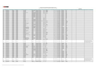 Publicada: 22/08/18 (*)
Actualizada: 22/10/18 (*)
REGIÓN DRE/UGEL MODALIDAD/NIVEL GRUPO DE INSCRIPCIÓN
CÓDIGO
MODULAR
NOMBRE DE LA IE TIPO DE IE TIPO DE GESTIÓN DEPENDENCIA
TIPO DE
RURALIDAD
BILINGÜE LENGUA ORIGINARIA FRONTERA VRAEM CÓDIGO DE PLAZA DEPARTAMENTO PROVINCIA DISTRITO FAMILIA ESPECIALIDAD OBSERVACIÓN
RELACIÓN DE PLAZAS PUESTAS A CONCURSO PARA EL CONCURSO PÚBLICO DE INGRESO A LA CPM 2018
RM N° 212-2018-MINEDU / RM N° 215-2018-MINEDU / RM N° 230-2018-MINEDU / RM N° 318-2018-MINEDU / RM N° 433-2018-MINEDU
UCAYALI UGEL CORONEL PORTILLO E.B.R. PRIMARIA EBR - PRIMARIA 0273219 64165-B POLIDOCENTE COMPLETO Pública de gestión directa Sector Educación Rural 2 SI shipibo-konibo NO NO 1184113111I3 UCAYALI CORONEL PORTILLO IPARIA
UCAYALI UGEL CORONEL PORTILLO E.B.R. PRIMARIA EBR - PRIMARIA 0273227 64166-B POLIDOCENTE COMPLETO Pública de gestión directa Sector Educación Rural 1 SI shipibo-konibo NO NO 1194113111I2 UCAYALI CORONEL PORTILLO IPARIA
UCAYALI UGEL CORONEL PORTILLO E.B.R. PRIMARIA EBR - PRIMARIA 0273326 64521-B POLIDOCENTE COMPLETO Pública de gestión directa Sector Educación Rural 2 SI shipibo-konibo SI NO 1136113111I6 UCAYALI CORONEL PORTILLO MASISEA
UCAYALI UGEL CORONEL PORTILLO E.B.R. PRIMARIA EBR - PRIMARIA 0273359 64545-B UNIDOCENTE Pública de gestión directa Sector Educación Rural 1 SI shipibo-konibo SI NO 1156113111I2 UCAYALI CORONEL PORTILLO MASISEA
UCAYALI UGEL CORONEL PORTILLO E.B.R. PRIMARIA EBR - PRIMARIA 0273375 64547-B UNIDOCENTE Pública de gestión directa Sector Educación Rural 1 SI shipibo-konibo NO NO 1176113111I2 UCAYALI CORONEL PORTILLO IPARIA
UCAYALI UGEL CORONEL PORTILLO E.B.R. PRIMARIA EBR - PRIMARIA 0273383 64548-B POLIDOCENTE MULTIGRADO Pública de gestión directa Sector Educación Rural 1 SI shipibo-konibo NO NO 1186113111I3 UCAYALI CORONEL PORTILLO IPARIA
UCAYALI UGEL CORONEL PORTILLO E.B.R. PRIMARIA EBR - PRIMARIA 0275107 64115 - NUEVO BAGAZAN POLIDOCENTE MULTIGRADO Pública de gestión directa Sector Educación Rural 1 NO NO NO 1197313111I3 UCAYALI CORONEL PORTILLO MANANTAY
UCAYALI UGEL CORONEL PORTILLO E.B.R. PRIMARIA EBR - PRIMARIA 0304527 64137 POLIDOCENTE MULTIGRADO Pública de gestión directa Sector Educación Rural 2 NO SI NO 1122113111I2 UCAYALI CORONEL PORTILLO MASISEA
UCAYALI UGEL CORONEL PORTILLO E.B.R. PRIMARIA EBR - PRIMARIA 0304535 64138-B POLIDOCENTE MULTIGRADO Pública de gestión directa Sector Educación Rural 1 SI shipibo-konibo SI NO 1132113111I4 UCAYALI CORONEL PORTILLO MASISEA
UCAYALI UGEL CORONEL PORTILLO E.B.R. PRIMARIA EBR - PRIMARIA 0304543 64139 POLIDOCENTE COMPLETO Pública de gestión directa Sector Educación NO SI NO 1113113111I7 UCAYALI CORONEL PORTILLO MASISEA
UCAYALI UGEL CORONEL PORTILLO E.B.R. PRIMARIA EBR - PRIMARIA 0304543 64139 POLIDOCENTE COMPLETO Pública de gestión directa Sector Educación NO SI NO 1133113111I2 UCAYALI CORONEL PORTILLO MASISEA
UCAYALI UGEL CORONEL PORTILLO E.B.R. PRIMARIA EBR - PRIMARIA 0304543 64139 POLIDOCENTE COMPLETO Pública de gestión directa Sector Educación NO SI NO 1142113111I2 UCAYALI CORONEL PORTILLO MASISEA
UCAYALI UGEL CORONEL PORTILLO E.B.R. PRIMARIA EBR - PRIMARIA 0304543 64139 POLIDOCENTE COMPLETO Pública de gestión directa Sector Educación NO SI NO 1142113111I8 UCAYALI CORONEL PORTILLO MASISEA
UCAYALI UGEL CORONEL PORTILLO E.B.R. PRIMARIA EBR - PRIMARIA 0304543 64139 POLIDOCENTE COMPLETO Pública de gestión directa Sector Educación NO SI NO 1142113111I9 UCAYALI CORONEL PORTILLO MASISEA
UCAYALI UGEL CORONEL PORTILLO E.B.R. PRIMARIA EBR - PRIMARIA 0304550 64140 POLIDOCENTE COMPLETO Pública de gestión directa Sector Educación NO SI NO 1152113111I0 UCAYALI CORONEL PORTILLO MASISEA
UCAYALI UGEL CORONEL PORTILLO E.B.R. PRIMARIA EBR - PRIMARIA 0304550 64140 POLIDOCENTE COMPLETO Pública de gestión directa Sector Educación NO SI NO 1152113111I3 UCAYALI CORONEL PORTILLO MASISEA
UCAYALI UGEL CORONEL PORTILLO E.B.R. PRIMARIA EBR - PRIMARIA 0304550 64140 POLIDOCENTE COMPLETO Pública de gestión directa Sector Educación NO SI NO 1152113111I6 UCAYALI CORONEL PORTILLO MASISEA
UCAYALI UGEL CORONEL PORTILLO E.B.R. PRIMARIA EBR - PRIMARIA 0304550 64140 POLIDOCENTE COMPLETO Pública de gestión directa Sector Educación NO SI NO 1152113111I8 UCAYALI CORONEL PORTILLO MASISEA
UCAYALI UGEL CORONEL PORTILLO E.B.R. PRIMARIA EBR - PRIMARIA 0304550 64140 POLIDOCENTE COMPLETO Pública de gestión directa Sector Educación NO SI NO 1179213111I2 UCAYALI CORONEL PORTILLO MASISEA
UCAYALI UGEL CORONEL PORTILLO E.B.R. PRIMARIA EBR - PRIMARIA 0304568 64141 UNIDOCENTE Pública de gestión directa Sector Educación Rural 1 NO SI NO 1162113111I2 UCAYALI CORONEL PORTILLO MASISEA
UCAYALI UGEL CORONEL PORTILLO E.B.R. PRIMARIA EBR - PRIMARIA 0304600 64148 UNIDOCENTE Pública de gestión directa Sector Educación Rural 1 NO SI NO 1133113111I4 UCAYALI CORONEL PORTILLO MASISEA
UCAYALI UGEL CORONEL PORTILLO E.B.R. PRIMARIA EBR - PRIMARIA 0304618 64151 UNIDOCENTE Pública de gestión directa Sector Educación Rural 1 NO NO NO 1153113111I2 UCAYALI CORONEL PORTILLO IPARIA
UCAYALI UGEL CORONEL PORTILLO E.B.R. PRIMARIA EBR - PRIMARIA 0304634 64153 "ADLER TENAZOA HOYOS" POLIDOCENTE COMPLETO Pública de gestión directa Sector Educación Rural 1 NO NO NO 1173113111I4 UCAYALI CORONEL PORTILLO IPARIA
UCAYALI UGEL CORONEL PORTILLO E.B.R. PRIMARIA EBR - PRIMARIA 0304642 64155 POLIDOCENTE MULTIGRADO Pública de gestión directa Sector Educación Rural 1 NO NO NO 1193113111I2 UCAYALI CORONEL PORTILLO IPARIA
UCAYALI UGEL CORONEL PORTILLO E.B.R. PRIMARIA EBR - PRIMARIA 0304642 64155 POLIDOCENTE MULTIGRADO Pública de gestión directa Sector Educación Rural 1 NO NO NO 1193113111I4 UCAYALI CORONEL PORTILLO IPARIA
UCAYALI UGEL CORONEL PORTILLO E.B.R. PRIMARIA EBR - PRIMARIA 0304675 64158 POLIDOCENTE MULTIGRADO Pública de gestión directa Sector Educación Rural 1 NO NO NO 1124113111I3 UCAYALI CORONEL PORTILLO IPARIA
UCAYALI UGEL CORONEL PORTILLO E.B.R. PRIMARIA EBR - PRIMARIA 0477893 64238-B POLIDOCENTE MULTIGRADO Pública de gestión directa Sector Educación Rural 1 SI shipibo-konibo SI NO 1104113111I4 UCAYALI CORONEL PORTILLO MASISEA
UCAYALI UGEL CORONEL PORTILLO E.B.R. PRIMARIA EBR - PRIMARIA 0477943 64011 SOR ANETTA DE JESUS POLIDOCENTE COMPLETO Pública de gestión privada Convenio con Sector Educación NO SI NO 1191313111I9 UCAYALI CORONEL PORTILLO CALLERIA
UCAYALI UGEL CORONEL PORTILLO E.B.R. PRIMARIA EBR - PRIMARIA 0500322 64083 UNIDOCENTE Pública de gestión directa Sector Educación Rural 1 NO NO NO 1105313111I2 UCAYALI CORONEL PORTILLO NUEVA REQUENA
UCAYALI UGEL CORONEL PORTILLO E.B.R. PRIMARIA EBR - PRIMARIA 0502815 64575-B POLIDOCENTE MULTIGRADO Pública de gestión directa Sector Educación Rural 2 SI shipibo-konibo NO NO 1130313111I2 UCAYALI CORONEL PORTILLO YARINACOCHA
UCAYALI UGEL CORONEL PORTILLO E.B.R. PRIMARIA EBR - PRIMARIA 0506022 64627-B POLIDOCENTE MULTIGRADO Pública de gestión directa Sector Educación Rural 1 SI shipibo-konibo SI NO 721471219914 UCAYALI CORONEL PORTILLO MASISEA
UCAYALI UGEL CORONEL PORTILLO E.B.R. PRIMARIA EBR - PRIMARIA 0507921 64614 UNIDOCENTE Pública de gestión directa Sector Educación Rural 1 NO NO NO 1190313111I2 UCAYALI CORONEL PORTILLO YARINACOCHA
UCAYALI UGEL CORONEL PORTILLO E.B.R. PRIMARIA EBR - PRIMARIA 0508127 64608 - SAN JOSE DE UTUQUINIA UNIDOCENTE Pública de gestión directa Sector Educación Rural 1 NO SI NO 1170313111I3 UCAYALI CORONEL PORTILLO CALLERIA
UCAYALI UGEL CORONEL PORTILLO E.B.R. PRIMARIA EBR - PRIMARIA 0514539 64579 - JOSE C. MARIATEGUI UNIDOCENTE Pública de gestión directa Sector Educación Rural 1 NO SI NO 721471219918 UCAYALI CORONEL PORTILLO CALLERIA
UCAYALI UGEL CORONEL PORTILLO E.B.R. PRIMARIA EBR - PRIMARIA 0514653 64590 POLIDOCENTE MULTIGRADO Pública de gestión directa Sector Educación Rural 1 NO SI NO 721471219913 UCAYALI CORONEL PORTILLO MASISEA
UCAYALI UGEL CORONEL PORTILLO E.B.R. PRIMARIA EBR - PRIMARIA 0529230 64652-B POLIDOCENTE MULTIGRADO Pública de gestión directa Sector Educación Rural 1 SI ashaninka NO NO 1191413111I2 UCAYALI CORONEL PORTILLO IPARIA
UCAYALI UGEL CORONEL PORTILLO E.B.R. PRIMARIA EBR - PRIMARIA 0532028 64651-B POLIDOCENTE MULTIGRADO Pública de gestión directa Sector Educación Rural 1 SI shipibo-konibo NO NO 1168113111I3 UCAYALI CORONEL PORTILLO IPARIA
UCAYALI UGEL CORONEL PORTILLO E.B.R. PRIMARIA EBR - PRIMARIA 0561738 64642 - JOSE OLAYA UNIDOCENTE Pública de gestión directa Sector Educación Rural 1 NO SI NO 1151413111I3 UCAYALI CORONEL PORTILLO CALLERIA
UCAYALI UGEL CORONEL PORTILLO E.B.R. PRIMARIA EBR - PRIMARIA 0561910 64673 POLIDOCENTE COMPLETO Pública de gestión directa Sector Educación NO NO NO 1123313131I7 UCAYALI CORONEL PORTILLO YARINACOCHA
UCAYALI UGEL CORONEL PORTILLO E.B.R. PRIMARIA EBR - PRIMARIA 0562249 64683-B UNIDOCENTE Pública de gestión directa Sector Educación Rural 1 SI shipibo-konibo NO NO 1108113111I2 UCAYALI CORONEL PORTILLO IPARIA
UCAYALI UGEL CORONEL PORTILLO E.B.R. PRIMARIA EBR - PRIMARIA 0562306 64691 POLIDOCENTE MULTIGRADO Pública de gestión directa Sector Educación Rural 1 NO SI NO 721461219915 UCAYALI ATALAYA YURUA
UCAYALI UGEL CORONEL PORTILLO E.B.R. PRIMARIA EBR - PRIMARIA 0562306 64691 POLIDOCENTE MULTIGRADO Pública de gestión directa Sector Educación Rural 1 NO SI NO 721481213615 UCAYALI ATALAYA YURUA
UCAYALI UGEL CORONEL PORTILLO E.B.R. PRIMARIA EBR - PRIMARIA 0583005 64693 JOSE OLAYA BALANDRA POLIDOCENTE COMPLETO Pública de gestión directa Sector Educación NO SI NO 1132413131I6 UCAYALI CORONEL PORTILLO CALLERIA
UCAYALI UGEL CORONEL PORTILLO E.B.R. PRIMARIA EBR - PRIMARIA 0583153 65001 CORONEL PEDRO PORTILLO POLIDOCENTE COMPLETO Pública de gestión directa Sector Educación NO SI NO 1187413111I3 UCAYALI CORONEL PORTILLO CALLERIA
UCAYALI UGEL CORONEL PORTILLO E.B.R. PRIMARIA EBR - PRIMARIA 0583153 65001 CORONEL PEDRO PORTILLO POLIDOCENTE COMPLETO Pública de gestión directa Sector Educación NO SI NO 1187413131I5 UCAYALI CORONEL PORTILLO CALLERIA
UCAYALI UGEL CORONEL PORTILLO E.B.R. PRIMARIA EBR - PRIMARIA 0583369 64715 POLIDOCENTE MULTIGRADO Pública de gestión directa Sector Educación Rural 1 NO NO NO 1112113111I5 UCAYALI CORONEL PORTILLO CAMPOVERDE
UCAYALI UGEL CORONEL PORTILLO E.B.R. PRIMARIA EBR - PRIMARIA 0583518 64701 - SANTA ROSA DE ABUJAO UNIDOCENTE Pública de gestión directa Sector Educación Rural 1 NO SI NO 1172413111I2 UCAYALI CORONEL PORTILLO CALLERIA
UCAYALI UGEL CORONEL PORTILLO E.B.R. PRIMARIA EBR - PRIMARIA 0583542 64712 JUAN VELASCO ALVARADO UNIDOCENTE Pública de gestión directa Sector Educación Rural 1 NO NO NO 1169113111I2 UCAYALI CORONEL PORTILLO MANANTAY
UCAYALI UGEL CORONEL PORTILLO E.B.R. PRIMARIA EBR - PRIMARIA 0583633 64720 UNIDOCENTE Pública de gestión directa Sector Educación Rural 1 NO SI NO 1192413111I2 UCAYALI CORONEL PORTILLO MASISEA
UCAYALI UGEL CORONEL PORTILLO E.B.R. PRIMARIA EBR - PRIMARIA 0584300 64746-B POLIDOCENTE MULTIGRADO Pública de gestión directa Sector Educación Rural 1 SI ashaninka NO NO 1170113111I3 UCAYALI CORONEL PORTILLO IPARIA
UCAYALI UGEL CORONEL PORTILLO E.B.R. PRIMARIA EBR - PRIMARIA 0594994 64735 UNIDOCENTE Pública de gestión directa Sector Educación Rural 1 NO NO NO 1120113111I2 UCAYALI CORONEL PORTILLO NUEVA REQUENA
UCAYALI UGEL CORONEL PORTILLO E.B.R. PRIMARIA EBR - PRIMARIA 0628800 64754 - CASERIO CARMENCITA UNIDOCENTE Pública de gestión directa Sector Educación Rural 1 NO SI NO 1162113111I3 UCAYALI CORONEL PORTILLO CALLERIA
UCAYALI UGEL CORONEL PORTILLO E.B.R. PRIMARIA EBR - PRIMARIA 0628867 64765 - JOSE OLAYA POLIDOCENTE MULTIGRADO Pública de gestión directa Sector Educación Rural 2 NO NO NO 1183413111I2 UCAYALI CORONEL PORTILLO MANANTAY
UCAYALI UGEL CORONEL PORTILLO E.B.R. PRIMARIA EBR - PRIMARIA 0628891 64785 UNIDOCENTE Pública de gestión directa Sector Educación Rural 1 NO SI NO 1134413111I2 UCAYALI CORONEL PORTILLO CALLERIA
UCAYALI UGEL CORONEL PORTILLO E.B.R. PRIMARIA EBR - PRIMARIA 0628958 64787 UNIDOCENTE Pública de gestión directa Sector Educación Rural 1 NO SI NO 1141213111I2 UCAYALI CORONEL PORTILLO MASISEA
UCAYALI UGEL CORONEL PORTILLO E.B.R. PRIMARIA EBR - PRIMARIA 0628982 64741-B - PREFERIDA DE CHARASMANA UNIDOCENTE Pública de gestión directa Sector Educación Rural 1 SI shipibo-konibo SI NO 1130113111I2 UCAYALI CORONEL PORTILLO MASISEA
UCAYALI UGEL CORONEL PORTILLO E.B.R. PRIMARIA EBR - PRIMARIA 0629048 64793-B UNIDOCENTE Pública de gestión directa Sector Educación Rural 1 SI shipibo-konibo NO NO 1181213111I2 UCAYALI CORONEL PORTILLO IPARIA
UCAYALI UGEL CORONEL PORTILLO E.B.R. PRIMARIA EBR - PRIMARIA 0629105 64792 UNIDOCENTE Pública de gestión directa Sector Educación Rural 1 NO NO NO 1171213111I2 UCAYALI CORONEL PORTILLO IPARIA
UCAYALI UGEL CORONEL PORTILLO E.B.R. PRIMARIA EBR - PRIMARIA 0629626 64759 - FLOR DE UCAYALI - B UNIDOCENTE Pública de gestión directa Sector Educación Rural 1 SI shipibo-konibo SI NO 1163413111I3 UCAYALI CORONEL PORTILLO CALLERIA
UCAYALI UGEL CORONEL PORTILLO E.B.R. PRIMARIA EBR - PRIMARIA 0629683 64769 - SAN MIGUEL DE CALLERIA UNIDOCENTE Pública de gestión directa Sector Educación Rural 1 NO SI NO 1193413111I2 UCAYALI CORONEL PORTILLO CALLERIA
UCAYALI UGEL CORONEL PORTILLO E.B.R. PRIMARIA EBR - PRIMARIA 0630012 64725-B POLIDOCENTE MULTIGRADO Pública de gestión directa Sector Educación Rural 1 SI yaminahua SI NO 1109113111I2 UCAYALI ATALAYA YURUA
UCAYALI UGEL CORONEL PORTILLO E.B.R. PRIMARIA EBR - PRIMARIA 0656918 64745-B UNIDOCENTE Pública de gestión directa Sector Educación Rural 1 SI ashaninka NO NO 1160113111I2 UCAYALI CORONEL PORTILLO IPARIA
UCAYALI UGEL CORONEL PORTILLO E.B.R. PRIMARIA EBR - PRIMARIA 0657056 64789 JOSE FAUSTINO SANCHEZ CARRION POLIDOCENTE COMPLETO Pública de gestión directa Sector Educación NO NO NO 1144413111I0 UCAYALI CORONEL PORTILLO YARINACOCHA
UCAYALI UGEL CORONEL PORTILLO E.B.R. PRIMARIA EBR - PRIMARIA 0657072 64809 POLIDOCENTE COMPLETO Pública de gestión directa Sector Educación Rural 3 NO NO NO 1132213111I6 UCAYALI CORONEL PORTILLO CAMPOVERDE
UCAYALI UGEL CORONEL PORTILLO E.B.R. PRIMARIA EBR - PRIMARIA 0657072 64809 POLIDOCENTE COMPLETO Pública de gestión directa Sector Educación Rural 3 NO NO NO 1132213111I7 UCAYALI CORONEL PORTILLO CAMPOVERDE
UCAYALI UGEL CORONEL PORTILLO E.B.R. PRIMARIA EBR - PRIMARIA 0657080 64794 UNIDOCENTE Pública de gestión directa Sector Educación Rural 1 NO NO NO 1191213111I2 UCAYALI CORONEL PORTILLO IPARIA
UCAYALI UGEL CORONEL PORTILLO E.B.R. PRIMARIA EBR - PRIMARIA 0666636 64825 UNIDOCENTE Pública de gestión directa Sector Educación Rural 1 NO SI NO 1135413111I2 UCAYALI CORONEL PORTILLO CALLERIA
UCAYALI UGEL CORONEL PORTILLO E.B.R. PRIMARIA EBR - PRIMARIA 0666651 64827 UNIDOCENTE Pública de gestión directa Sector Educación Rural 1 NO SI NO 1112313131I0 UCAYALI CORONEL PORTILLO CALLERIA
UCAYALI UGEL CORONEL PORTILLO E.B.R. PRIMARIA EBR - PRIMARIA 0666669 64828 UNIDOCENTE Pública de gestión directa Sector Educación Rural 1 NO SI NO 1152213111I2 UCAYALI CORONEL PORTILLO MASISEA
UCAYALI UGEL CORONEL PORTILLO E.B.R. PRIMARIA EBR - PRIMARIA 0666818 64753 FAUSTINO MALDONADO POLIDOCENTE COMPLETO Pública de gestión directa Sector Educación NO SI NO 1133413161I4 UCAYALI CORONEL PORTILLO CALLERIA
UCAYALI UGEL CORONEL PORTILLO E.B.R. PRIMARIA EBR - PRIMARIA 0715151 64865 ALFREDO VARGAS GUERRA POLIDOCENTE COMPLETO Pública de gestión directa Sector Educación NO NO NO 1133313111I5 UCAYALI CORONEL PORTILLO YARINACOCHA
UCAYALI UGEL CORONEL PORTILLO E.B.R. PRIMARIA EBR - PRIMARIA 0715151 64865 ALFREDO VARGAS GUERRA POLIDOCENTE COMPLETO Pública de gestión directa Sector Educación NO NO NO 1195413131I7 UCAYALI CORONEL PORTILLO YARINACOCHA
UCAYALI UGEL CORONEL PORTILLO E.B.R. PRIMARIA EBR - PRIMARIA 0715193 64835-B UNIDOCENTE Pública de gestión directa Sector Educación Rural 1 SI shipibo-konibo SI NO 1172213111I2 UCAYALI CORONEL PORTILLO MASISEA
UCAYALI UGEL CORONEL PORTILLO E.B.R. PRIMARIA EBR - PRIMARIA 0715201 N° 64864 - SARGENTO LORES UNIDOCENTE Pública de gestión directa Sector Educación Rural 1 SI shipibo-konibo SI NO 1127413111I3 UCAYALI CORONEL PORTILLO CALLERIA
UCAYALI UGEL CORONEL PORTILLO E.B.R. PRIMARIA EBR - PRIMARIA 0715219 N° 64867 - LAS MERCEDES UNIDOCENTE Pública de gestión directa Sector Educación Rural 1 NO SI NO 721491219916 UCAYALI CORONEL PORTILLO CALLERIA
UCAYALI UGEL CORONEL PORTILLO E.B.R. PRIMARIA EBR - PRIMARIA 0715276 64855-B UNIDOCENTE Pública de gestión directa Sector Educación Rural 2 NO NO NO 1192213111I2 UCAYALI CORONEL PORTILLO CAMPOVERDE
IE donde se aplica el modelo de servicio EIB de revitalización
lingüística y cultural, EIB en ámbitos urbanos o EIB en el nivel
secundaria para las áreas de comunicación y ciencias sociales, por lo
que se recomienda a los Comités de Evaluación del concurso de
Ingreso a la CPM 2018, que en la etapa de entrevista evalúen el
dominio de la lengua originaria a los postulantes.
UCAYALI UGEL CORONEL PORTILLO E.B.R. PRIMARIA EBR - PRIMARIA 0715300 64856-B UNIDOCENTE Pública de gestión directa Sector Educación Rural 1 SI ashaninka NO NO 1102213111I2 UCAYALI CORONEL PORTILLO IPARIA
UCAYALI UGEL CORONEL PORTILLO E.B.R. PRIMARIA EBR - PRIMARIA 0715318 64857-B UNIDOCENTE Pública de gestión directa Sector Educación Rural 1 SI ashaninka NO NO 1113213111I3 UCAYALI CORONEL PORTILLO IPARIA
UCAYALI UGEL CORONEL PORTILLO E.B.R. PRIMARIA EBR - PRIMARIA 0715326 64858-B UNIDOCENTE Pública de gestión directa Sector Educación Rural 1 SI ashaninka NO NO 1123213111I2 UCAYALI CORONEL PORTILLO IPARIA
UCAYALI UGEL CORONEL PORTILLO E.B.R. PRIMARIA EBR - PRIMARIA 0733618 64897 UNIDOCENTE Pública de gestión directa Sector Educación Rural 1 NO SI NO 1125114111I2 UCAYALI CORONEL PORTILLO MASISEA
UCAYALI UGEL CORONEL PORTILLO E.B.R. PRIMARIA EBR - PRIMARIA 0733824 64893 UNIDOCENTE Pública de gestión directa Sector Educación Rural 1 NO NO NO 1193213111I4 UCAYALI CORONEL PORTILLO IPARIA
UCAYALI UGEL CORONEL PORTILLO E.B.R. PRIMARIA EBR - PRIMARIA 0733980 64879-B UNIDOCENTE Pública de gestión directa Sector Educación Rural 1 SI amahuaca SI NO 1183213111I2 UCAYALI ATALAYA YURUA
UCAYALI UGEL CORONEL PORTILLO E.B.R. PRIMARIA EBR - PRIMARIA 0805937 64912 MARKO E. JARA SCHENONE POLIDOCENTE COMPLETO Pública de gestión directa Sector Educación NO NO NO 1166413131I3 UCAYALI CORONEL PORTILLO MANANTAY
UCAYALI UGEL CORONEL PORTILLO E.B.R. PRIMARIA EBR - PRIMARIA 0805960 64913 UNIDOCENTE Pública de gestión directa Sector Educación Rural 1 NO SI NO 1176413111I2 UCAYALI CORONEL PORTILLO CALLERIA
UCAYALI UGEL CORONEL PORTILLO E.B.R. PRIMARIA EBR - PRIMARIA 0806505 64945 UNIDOCENTE Pública de gestión directa Sector Educación Rural 2 NO NO NO 1194213111I2 UCAYALI CORONEL PORTILLO CAMPOVERDE
UCAYALI UGEL CORONEL PORTILLO E.B.R. PRIMARIA EBR - PRIMARIA 0806521 64935 - RICARDO BENTIN POLIDOCENTE COMPLETO Pública de gestión directa Sector Educación NO NO NO 1196413111I0 UCAYALI CORONEL PORTILLO MANANTAY
UCAYALI UGEL CORONEL PORTILLO E.B.R. PRIMARIA EBR - PRIMARIA 0806521 64935 - RICARDO BENTIN POLIDOCENTE COMPLETO Pública de gestión directa Sector Educación NO NO NO 1196413111I4 UCAYALI CORONEL PORTILLO MANANTAY
UCAYALI UGEL CORONEL PORTILLO E.B.R. PRIMARIA EBR - PRIMARIA 0806521 64935 - RICARDO BENTIN POLIDOCENTE COMPLETO Pública de gestión directa Sector Educación NO NO NO 1196413121I8 UCAYALI CORONEL PORTILLO MANANTAY
UCAYALI UGEL CORONEL PORTILLO E.B.R. PRIMARIA EBR - PRIMARIA 0806562 64973 UNIDOCENTE Pública de gestión directa Sector Educación Rural 2 NO NO NO 1159313111I3 UCAYALI CORONEL PORTILLO CAMPOVERDE
UCAYALI UGEL CORONEL PORTILLO E.B.R. PRIMARIA EBR - PRIMARIA 0806596 64947-B POLIDOCENTE MULTIGRADO Pública de gestión directa Sector Educación Rural 1 SI shipibo-konibo NO NO 1104213111I3 UCAYALI CORONEL PORTILLO IPARIA
UCAYALI UGEL CORONEL PORTILLO E.B.R. PRIMARIA EBR - PRIMARIA 0806620 64948 UNIDOCENTE Pública de gestión directa Sector Educación Rural 1 NO NO NO 1115213111I2 UCAYALI CORONEL PORTILLO IPARIA
UCAYALI UGEL CORONEL PORTILLO E.B.R. PRIMARIA EBR - PRIMARIA 0807123 64974 POLIDOCENTE MULTIGRADO Pública de gestión directa Sector Educación Rural 1 NO SI NO 1155213111I3 UCAYALI CORONEL PORTILLO MASISEA
UCAYALI UGEL CORONEL PORTILLO E.B.R. PRIMARIA EBR - PRIMARIA 0807149 64939-B POLIDOCENTE MULTIGRADO Pública de gestión directa Sector Educación Rural 1 SI ashaninka SI NO 1184213111I2 UCAYALI ATALAYA YURUA
UCAYALI UGEL CORONEL PORTILLO E.B.R. PRIMARIA EBR - PRIMARIA 0807206 64950-B POLIDOCENTE MULTIGRADO Pública de gestión directa Sector Educación Rural 1 SI ashaninka SI NO 1125213111I3 UCAYALI ATALAYA YURUA
UCAYALI UGEL CORONEL PORTILLO E.B.R. PRIMARIA EBR - PRIMARIA 0807206 64950-B POLIDOCENTE MULTIGRADO Pública de gestión directa Sector Educación Rural 1 SI ashaninka SI NO 1125213111I4 UCAYALI ATALAYA YURUA
UCAYALI UGEL CORONEL PORTILLO E.B.R. PRIMARIA EBR - PRIMARIA 0808139 64961-B UNIDOCENTE Pública de gestión directa Sector Educación Rural 1 SI yaminahua SI NO 1135213111I2 UCAYALI ATALAYA YURUA
UCAYALI UGEL CORONEL PORTILLO E.B.R. PRIMARIA EBR - PRIMARIA 0816140 64523-B POLIDOCENTE MULTIGRADO Pública de gestión directa Sector Educación Rural 1 SI shipibo-konibo NO NO 1169313111I3 UCAYALI CORONEL PORTILLO IPARIA
UCAYALI UGEL CORONEL PORTILLO E.B.R. PRIMARIA EBR - PRIMARIA 0816678 65022 UNIDOCENTE Pública de gestión directa Sector Educación Rural 1 NO NO NO 1113213712I3 UCAYALI CORONEL PORTILLO IPARIA
UCAYALI UGEL CORONEL PORTILLO E.B.R. PRIMARIA EBR - PRIMARIA 0816983 64979 UNIDOCENTE Pública de gestión directa Sector Educación Rural 1 NO SI NO 1175213111I2 UCAYALI CORONEL PORTILLO MASISEA
UCAYALI UGEL CORONEL PORTILLO E.B.R. PRIMARIA EBR - PRIMARIA 0817015 64982 UNIDOCENTE Pública de gestión directa Sector Educación Rural 1 NO SI NO 1180213111I2 UCAYALI CORONEL PORTILLO MASISEA
UCAYALI UGEL CORONEL PORTILLO E.B.R. PRIMARIA EBR - PRIMARIA 0817072 64985 - B UNIDOCENTE Pública de gestión directa Sector Educación Rural 1 SI shipibo-konibo SI NO 1121313111I2 UCAYALI CORONEL PORTILLO MASISEA
UCAYALI UGEL CORONEL PORTILLO E.B.R. PRIMARIA EBR - PRIMARIA 0817171 65028 UNIDOCENTE Pública de gestión directa Sector Educación Rural 1 NO SI NO 1186213111I2 UCAYALI CORONEL PORTILLO MASISEA
UCAYALI UGEL CORONEL PORTILLO E.B.R. PRIMARIA EBR - PRIMARIA 0817569 64995 UNIDOCENTE Pública de gestión directa Sector Educación Rural 1 NO NO NO 1195213111I2 UCAYALI CORONEL PORTILLO IPARIA
UCAYALI UGEL CORONEL PORTILLO E.B.R. PRIMARIA EBR - PRIMARIA 0830828 65012 - GALPESA POLIDOCENTE COMPLETO Pública de gestión directa Sector Educación NO NO NO 1148413111I5 UCAYALI CORONEL PORTILLO MANANTAY
UCAYALI UGEL CORONEL PORTILLO E.B.R. PRIMARIA EBR - PRIMARIA 0830885 64996 UNIDOCENTE Pública de gestión directa Sector Educación Rural 1 NO SI NO 1167413111I4 UCAYALI CORONEL PORTILLO CALLERIA
UCAYALI UGEL CORONEL PORTILLO E.B.R. PRIMARIA EBR - PRIMARIA 0830919 64975 - HUSARES DEL PERU POLIDOCENTE COMPLETO Pública de gestión directa Sector Educación NO NO NO 1147413111I2 UCAYALI CORONEL PORTILLO YARINACOCHA
UCAYALI UGEL CORONEL PORTILLO E.B.R. PRIMARIA EBR - PRIMARIA 0830919 64975 - HUSARES DEL PERU POLIDOCENTE COMPLETO Pública de gestión directa Sector Educación NO NO NO 1147413131I6 UCAYALI CORONEL PORTILLO YARINACOCHA
UCAYALI UGEL CORONEL PORTILLO E.B.R. PRIMARIA EBR - PRIMARIA 0914770 65034-B POLIDOCENTE MULTIGRADO Pública de gestión directa Sector Educación Rural 1 SI ashaninka SI NO 721471219915 UCAYALI CORONEL PORTILLO MASISEA
UCAYALI UGEL CORONEL PORTILLO E.B.R. PRIMARIA EBR - PRIMARIA 0922104 64940 UNIDOCENTE Pública de gestión directa Sector Educación Rural 1 NO SI NO 1106413111I2 UCAYALI CORONEL PORTILLO CALLERIA
UCAYALI UGEL CORONEL PORTILLO E.B.R. PRIMARIA EBR - PRIMARIA 0922252 65047-B UNIDOCENTE Pública de gestión directa Sector Educación Rural 1 SI ashaninka NO NO 1177213111I2 UCAYALI CORONEL PORTILLO IPARIA
UCAYALI UGEL CORONEL PORTILLO E.B.R. PRIMARIA EBR - PRIMARIA 0922583 65058 POLIDOCENTE COMPLETO Pública de gestión directa Sector Educación NO SI NO 1119413131I6 UCAYALI CORONEL PORTILLO CALLERIA
UCAYALI UGEL CORONEL PORTILLO E.B.R. PRIMARIA EBR - PRIMARIA 0922922 65043 UNIDOCENTE Pública de gestión directa Sector Educación Rural 1 NO SI NO 1198413111I3 UCAYALI CORONEL PORTILLO CALLERIA
UCAYALI UGEL CORONEL PORTILLO E.B.R. PRIMARIA EBR - PRIMARIA 0923359 65094 UNIDOCENTE Pública de gestión directa Sector Educación Rural 1 NO SI NO 1188213111I2 UCAYALI CORONEL PORTILLO MASISEA
UCAYALI UGEL CORONEL PORTILLO E.B.R. PRIMARIA EBR - PRIMARIA 0923391 65063 UNIDOCENTE Pública de gestión directa Sector Educación Rural 1 NO SI NO 1129413111I2 UCAYALI CORONEL PORTILLO CALLERIA
UCAYALI UGEL CORONEL PORTILLO E.B.R. PRIMARIA EBR - PRIMARIA 0923466 65083-B UNIDOCENTE Pública de gestión directa Sector Educación Rural 1 NO SI NO 1149413111I2 UCAYALI CORONEL PORTILLO CALLERIA
IE donde se aplica el modelo de servicio EIB de revitalización
lingüística y cultural, EIB en ámbitos urbanos o EIB en el nivel
secundaria para las áreas de comunicación y ciencias sociales, por lo
que se recomienda a los Comités de Evaluación del concurso de
Ingreso a la CPM 2018, que en la etapa de entrevista evalúen el
dominio de la lengua originaria a los postulantes.
UCAYALI UGEL CORONEL PORTILLO E.B.R. PRIMARIA EBR - PRIMARIA 0923532 65096 UNIDOCENTE Pública de gestión directa Sector Educación Rural 1 NO SI NO 1119213111I2 UCAYALI CORONEL PORTILLO MASISEA
UCAYALI UGEL CORONEL PORTILLO E.B.R. PRIMARIA EBR - PRIMARIA 0923631 65064 UNIDOCENTE Pública de gestión directa Sector Educación Rural 2 NO NO NO 721411218917 UCAYALI CORONEL PORTILLO CAMPOVERDE
UCAYALI UGEL CORONEL PORTILLO E.B.R. PRIMARIA EBR - PRIMARIA 0923748 65099 POLIDOCENTE COMPLETO Pública de gestión directa Sector Educación NO NO NO 1199413111I4 UCAYALI CORONEL PORTILLO YARINACOCHA
(*) Oficio N° 388-2018-MINEDU/VMGP-DIGEDD-DITEN ; Memorandum N° 564-2018-MINEDU/VMGP-DIGEDD-DITEN; Memorandum N° 572-2018-MINEDU/VMGP-DIGEDD-DITEN
 