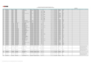 Publicada: 22/08/18 (*)
Actualizada: 22/10/18 (*)
REGIÓN DRE/UGEL MODALIDAD/NIVEL GRUPO DE INSCRIPCIÓN
CÓDIGO
MODULAR
NOMBRE DE LA IE TIPO DE IE TIPO DE GESTIÓN DEPENDENCIA
TIPO DE
RURALIDAD
BILINGÜE LENGUA ORIGINARIA FRONTERA VRAEM CÓDIGO DE PLAZA DEPARTAMENTO PROVINCIA DISTRITO FAMILIA ESPECIALIDAD OBSERVACIÓN
RELACIÓN DE PLAZAS PUESTAS A CONCURSO PARA EL CONCURSO PÚBLICO DE INGRESO A LA CPM 2018
RM N° 212-2018-MINEDU / RM N° 215-2018-MINEDU / RM N° 230-2018-MINEDU / RM N° 318-2018-MINEDU / RM N° 433-2018-MINEDU
UCAYALI UGEL CORONEL PORTILLO E.B.R. PRIMARIA EBR - PRIMARIA 1121540 65141 UNIDOCENTE Pública de gestión directa Sector Educación Rural 2 NO NO NO 1169213111I2 UCAYALI CORONEL PORTILLO CAMPOVERDE
UCAYALI UGEL CORONEL PORTILLO E.B.R. PRIMARIA EBR - PRIMARIA 1121730 65102 IVONIS MAZZAROLO POLIDOCENTE COMPLETO Pública de gestión directa Sector Educación NO NO NO 1120413121I6 UCAYALI CORONEL PORTILLO MANANTAY
UCAYALI UGEL CORONEL PORTILLO E.B.R. PRIMARIA EBR - PRIMARIA 1121730 65102 IVONIS MAZZAROLO POLIDOCENTE COMPLETO Pública de gestión directa Sector Educación NO NO NO 1120413141I3 UCAYALI CORONEL PORTILLO MANANTAY
UCAYALI UGEL CORONEL PORTILLO E.B.R. PRIMARIA EBR - PRIMARIA 1121813 65104 UNIDOCENTE Pública de gestión directa Sector Educación Rural 1 NO SI NO 1175513311I2 UCAYALI CORONEL PORTILLO CALLERIA
UCAYALI UGEL CORONEL PORTILLO E.B.R. PRIMARIA EBR - PRIMARIA 1122589 65143-B UNIDOCENTE Pública de gestión directa Sector Educación Rural 1 SI yaminahua SI NO 1189213111I2 UCAYALI ATALAYA YURUA
UCAYALI UGEL CORONEL PORTILLO E.B.R. PRIMARIA EBR - PRIMARIA 1122621 65144-B UNIDOCENTE Pública de gestión directa Sector Educación Rural 1 SI yaminahua SI NO 1199213111I2 UCAYALI ATALAYA YURUA
UCAYALI UGEL CORONEL PORTILLO E.B.R. PRIMARIA EBR - PRIMARIA 1122662 65145-B UNIDOCENTE Pública de gestión directa Sector Educación Rural 1 SI ashaninka SI NO 1109213111I2 UCAYALI ATALAYA YURUA
UCAYALI UGEL CORONEL PORTILLO E.B.R. PRIMARIA EBR - PRIMARIA 1122704 65146-B UNIDOCENTE Pública de gestión directa Sector Educación Rural 1 SI ashaninka SI NO 1110213111I2 UCAYALI ATALAYA YURUA
UCAYALI UGEL CORONEL PORTILLO E.B.R. PRIMARIA EBR - PRIMARIA 1303494 65168-B UNIDOCENTE Pública de gestión directa Sector Educación Rural 1 SI ashaninka SI NO 1174613311N2 UCAYALI ATALAYA YURUA
UCAYALI UGEL CORONEL PORTILLO E.B.R. PRIMARIA EBR - PRIMARIA 1397157 65174 UNIDOCENTE Pública de gestión directa Sector Educación Rural 2 NO NO NO 1162313131I7 UCAYALI CORONEL PORTILLO CAMPOVERDE
UCAYALI UGEL CORONEL PORTILLO E.B.R. PRIMARIA EBR - PRIMARIA 1406206 65178 JORGE VELASQUEZ PORTOCARRERO POLIDOCENTE COMPLETO Pública de gestión directa Sector Educación NO SI NO 1157413111I2 UCAYALI CORONEL PORTILLO CALLERIA
UCAYALI UGEL CORONEL PORTILLO E.B.R. PRIMARIA EBR - PRIMARIA 1406214 65179 UNIDOCENTE Pública de gestión directa Sector Educación Rural 1 NO SI NO 1125313111I4 UCAYALI CORONEL PORTILLO MASISEA
UCAYALI UGEL CORONEL PORTILLO E.B.R. PRIMARIA EBR - PRIMARIA 1411891 65190 UNIDOCENTE Pública de gestión directa Sector Educación Rural 1 SI shipibo-konibo SI NO 1122413111I4 UCAYALI CORONEL PORTILLO CALLERIA
UCAYALI UGEL CORONEL PORTILLO E.B.R. PRIMARIA EBR - PRIMARIA 1411917 65192-B UNIDOCENTE Pública de gestión directa Sector Educación Rural 1 SI ashaninka SI NO 721471219910 UCAYALI ATALAYA YURUA
UCAYALI UGEL CORONEL PORTILLO E.B.R. PRIMARIA EBR - PRIMARIA 1411925 65193-B UNIDOCENTE Pública de gestión directa Sector Educación Rural 1 SI awajún SI NO 1125413111I5 UCAYALI CORONEL PORTILLO CALLERIA
UCAYALI UGEL CORONEL PORTILLO E.B.R. PRIMARIA EBR - PRIMARIA 1414655 65196 UNIDOCENTE Pública de gestión directa Sector Educación Rural 1 NO SI NO 1180413111I4 UCAYALI CORONEL PORTILLO MASISEA
UCAYALI UGEL CORONEL PORTILLO E.B.R. PRIMARIA EBR - PRIMARIA 1433515 65199 UNIDOCENTE Pública de gestión directa Sector Educación Rural 1 NO SI NO 1162113111I5 UCAYALI CORONEL PORTILLO MASISEA
UCAYALI UGEL CORONEL PORTILLO E.B.R. PRIMARIA EBR - PRIMARIA 1451467 65206 UNIDOCENTE Pública de gestión directa Sector Educación Rural 1 NO NO NO 1163113111I4 UCAYALI CORONEL PORTILLO IPARIA
UCAYALI UGEL CORONEL PORTILLO E.B.R. PRIMARIA EBR - PRIMARIA 1451533 65224-B UNIDOCENTE Pública de gestión directa Sector Educación Rural 1 SI shipibo-konibo SI NO 1193413111I4 UCAYALI CORONEL PORTILLO CALLERIA
UCAYALI UGEL CORONEL PORTILLO E.B.R. PRIMARIA EBR - PRIMARIA 1451541 65226-B UNIDOCENTE Pública de gestión directa Sector Educación Rural 1 SI ashaninka NO NO 1102213111I3 UCAYALI CORONEL PORTILLO IPARIA
UCAYALI UGEL CORONEL PORTILLO E.B.R. PRIMARIA EBR - PRIMARIA 1566017 65263 POLIDOCENTE COMPLETO Pública de gestión directa Sector Educación NO SI NO 1123313151I5 UCAYALI CORONEL PORTILLO CALLERIA
UCAYALI UGEL CORONEL PORTILLO E.B.R. PRIMARIA EBR - PRIMARIA 1572502 65257 UNIDOCENTE Pública de gestión directa Sector Educación Rural 1 NO NO NO 1162113111I4 UCAYALI CORONEL PORTILLO IPARIA
UCAYALI UGEL CORONEL PORTILLO E.B.R. PRIMARIA EBR - PRIMARIA 1572510 65258-B UNIDOCENTE Pública de gestión directa Sector Educación Rural 1 SI yanesha SI NO 1123313161I5 UCAYALI ATALAYA YURUA
UCAYALI UGEL CORONEL PORTILLO E.B.R. PRIMARIA EBR - PRIMARIA 1572551 65260-B UNIDOCENTE Pública de gestión directa Sector Educación Rural 1 SI ashaninka SI NO 1184213111I4 UCAYALI ATALAYA YURUA
UCAYALI UGEL CORONEL PORTILLO E.B.R. PRIMARIA EBR - PRIMARIA 1572569 65261-B UNIDOCENTE Pública de gestión directa Sector Educación Rural 1 SI asheninka SI NO 1199413121I4 UCAYALI ATALAYA YURUA
UCAYALI UGEL CORONEL PORTILLO E.B.R. PRIMARIA EBR - PRIMARIA 1573492 65262-B UNIDOCENTE Pública de gestión directa Sector Educación Rural 1 SI yaminahua SI NO 1131113111O4 UCAYALI ATALAYA YURUA
UCAYALI UGEL CORONEL PORTILLO E.B.R. PRIMARIA EBR - PRIMARIA 1600436 65147 UNIDOCENTE Pública de gestión directa Sector Educación Rural 2 NO NO NO 1160413111I3 UCAYALI CORONEL PORTILLO YARINACOCHA
UCAYALI UGEL CORONEL PORTILLO E.B.R. PRIMARIA EBR - PRIMARIA 1600717 65162-B UNIDOCENTE Pública de gestión directa Sector Educación Rural 1 SI ashaninka SI NO 1199013612I2 UCAYALI CORONEL PORTILLO MASISEA
UCAYALI UGEL CORONEL PORTILLO E.B.R. PRIMARIA EBR - PRIMARIA 1600725 65163-B UNIDOCENTE Pública de gestión directa Sector Educación Rural 1 SI ashaninka SI NO 1109013612I2 UCAYALI CORONEL PORTILLO MASISEA
UCAYALI UGEL CORONEL PORTILLO E.B.R. PRIMARIA EBR - PRIMARIA 1600923 65166 JUAN PEDRO FLORES DAVILA POLIDOCENTE COMPLETO Pública de gestión directa Sector Educación NO NO NO 1150213111I3 UCAYALI CORONEL PORTILLO YARINACOCHA
UCAYALI UGEL CORONEL PORTILLO E.B.R. PRIMARIA EBR - PRIMARIA 1600923 65166 JUAN PEDRO FLORES DAVILA POLIDOCENTE COMPLETO Pública de gestión directa Sector Educación NO NO NO 1165113111I3 UCAYALI CORONEL PORTILLO YARINACOCHA
UCAYALI UGEL CORONEL PORTILLO E.B.R. PRIMARIA EBR - PRIMARIA 1602671 65151-B UNIDOCENTE Pública de gestión directa Sector Educación Rural 1 SI ashaninka SI NO 1170213111I2 UCAYALI CORONEL PORTILLO MASISEA
UCAYALI UGEL CORONEL PORTILLO E.B.R. PRIMARIA EBR - PRIMARIA 1747971 65304 ASOC. MORADORES INTERCULTURAL Y ECOLOGICO 02 DE ABRILPOLIDOCENTE MULTIGRADO Pública de gestión directa Sector Educación NO SI NO 1113113111I6 UCAYALI CORONEL PORTILLO CALLERIA
UCAYALI UGEL CORONEL PORTILLO E.B.R. PRIMARIA EBR - PRIMARIA 1757145 Nº65327 UNIDOCENTE Pública de gestión directa Sector Educación NO SI NO 721481219917 UCAYALI CORONEL PORTILLO CALLERIA
UCAYALI UGEL CORONEL PORTILLO E.B.R. PRIMARIA EBR - PRIMARIA 1757152 65326 - B - CC.NN NUEVA VIDA DE SHESHEA UNIDOCENTE Pública de gestión directa Sector Educación Rural 1 NO NO NO 1159213111I3 UCAYALI CORONEL PORTILLO IPARIA
UCAYALI UGEL CORONEL PORTILLO E.B.R. PRIMARIA EBR - PRIMARIA EDUCACIÓN FÍSICA 0271205 64006 JORGE CHAVEZ POLIDOCENTE COMPLETO Pública de gestión directa Sector Educación NO SI NO 1121113141I9 UCAYALI CORONEL PORTILLO CALLERIA
UCAYALI UGEL CORONEL PORTILLO E.B.R. SECUNDARIA EBR - ARTE Y CULTURA 0238691 JOAQUIN CAPELLO POLIDOCENTE COMPLETO Pública de gestión directa Sector Educación NO SI NO 1193214111I2 UCAYALI CORONEL PORTILLO MASISEA
UCAYALI UGEL CORONEL PORTILLO E.B.R. SECUNDARIA EBR - ARTE Y CULTURA 0538256 AGROP. ROSENDO DIAZ-B POLIDOCENTE COMPLETO Pública de gestión directa Sector Educación Rural 2 NO NO NO 1199114111I8 UCAYALI CORONEL PORTILLO IPARIA
UCAYALI UGEL CORONEL PORTILLO E.B.R. SECUNDARIA EBR - ARTE Y CULTURA 0584243 MICAELA BASTIDAS POLIDOCENTE COMPLETO Pública de gestión directa Sector Educación Rural 1 NO NO NO 1121214111I0 UCAYALI CORONEL PORTILLO IPARIA
UCAYALI UGEL CORONEL PORTILLO E.B.R. SECUNDARIA EBR - ARTE Y CULTURA 0612846 AGROP. MIGUEL GRAU-B POLIDOCENTE COMPLETO Pública de gestión directa Sector Educación Rural 2 NO NO NO 1129114111I3 UCAYALI CORONEL PORTILLO IPARIA
UCAYALI UGEL CORONEL PORTILLO E.B.R. SECUNDARIA EBR - ARTE Y CULTURA 0806851 ESPERANZA POLIDOCENTE COMPLETO Pública de gestión directa Sector Educación Rural 1 NO NO NO 1182114111I3 UCAYALI CORONEL PORTILLO NUEVA REQUENA
UCAYALI UGEL CORONEL PORTILLO E.B.R. SECUNDARIA EBR - ARTE Y CULTURA 0818013 JOSE MARIA ARGUEDAS-B POLIDOCENTE COMPLETO Pública de gestión directa Sector Educación Rural 1 NO NO NO 1132214171I2 UCAYALI CORONEL PORTILLO IPARIA
UCAYALI UGEL CORONEL PORTILLO E.B.R. SECUNDARIA EBR - ARTE Y CULTURA 0818070 ELIAS AGUIRRE POLIDOCENTE COMPLETO Pública de gestión directa Sector Educación NO NO NO 1172114121I4 UCAYALI CORONEL PORTILLO YARINACOCHA
UCAYALI UGEL CORONEL PORTILLO E.B.R. SECUNDARIA EBR - ARTE Y CULTURA 0922609 AGROP. JUAN SANTOS ATAHUALPA-B POLIDOCENTE COMPLETO Pública de gestión directa Sector Educación Rural 1 SI shipibo-konibo SI NO 1134114111I6 UCAYALI CORONEL PORTILLO MASISEA
UCAYALI UGEL CORONEL PORTILLO E.B.R. SECUNDARIA EBR - ARTE Y CULTURA 0922898 JOSE GABRIEL CONDORCANQUI-B POLIDOCENTE COMPLETO Pública de gestión directa Sector Educación Rural 1 NO NO NO 1130114111I5 UCAYALI CORONEL PORTILLO IPARIA
UCAYALI UGEL CORONEL PORTILLO E.B.R. SECUNDARIA EBR - ARTE Y CULTURA 0923136 JORGE CHAVEZ POLIDOCENTE COMPLETO Pública de gestión directa Sector Educación NO SI NO 1121114111I2 UCAYALI CORONEL PORTILLO CALLERIA
UCAYALI UGEL CORONEL PORTILLO E.B.R. SECUNDARIA EBR - ARTE Y CULTURA 0923557 SAN PABLO DE JUANTIA POLIDOCENTE COMPLETO Pública de gestión directa Sector Educación Rural 1 NO NO NO 1161214511I6 UCAYALI CORONEL PORTILLO NUEVA REQUENA
UCAYALI UGEL CORONEL PORTILLO E.B.R. SECUNDARIA EBR - ARTE Y CULTURA 0923706 CESAR VALLEJO MENDOZA - B POLIDOCENTE COMPLETO Pública de gestión directa Sector Educación Rural 1 SI shipibo-konibo NO NO 1111214111I7 UCAYALI CORONEL PORTILLO IPARIA
UCAYALI UGEL CORONEL PORTILLO E.B.R. SECUNDARIA EBR - ARTE Y CULTURA 1453570 REVERENDO PADRE JOSE IGNACIO AGUERRIZABAL POLIDOCENTE COMPLETO Pública de gestión directa Sector Educación Rural 3 NO NO NO 1196114111I6 UCAYALI CORONEL PORTILLO CAMPOVERDE
UCAYALI UGEL CORONEL PORTILLO E.B.R. SECUNDARIA EBR - ARTE Y CULTURA 1600683 LA PERLA POLIDOCENTE COMPLETO Pública de gestión directa Sector Educación NO NO NO 1107114111I6 UCAYALI CORONEL PORTILLO YARINACOCHA
UCAYALI UGEL CORONEL PORTILLO E.B.R. SECUNDARIA EBR - CIENCIA Y TECNOLOGIA 0242271 FAUSTINO MALDONADO POLIDOCENTE COMPLETO Pública de gestión directa Sector Educación NO SI NO 1181214121I8 UCAYALI CORONEL PORTILLO CALLERIA
UCAYALI UGEL CORONEL PORTILLO E.B.R. SECUNDARIA EBR - CIENCIA Y TECNOLOGIA 0538256 AGROP. ROSENDO DIAZ-B POLIDOCENTE COMPLETO Pública de gestión directa Sector Educación Rural 2 NO NO NO 1199114111I2 UCAYALI CORONEL PORTILLO IPARIA
UCAYALI UGEL CORONEL PORTILLO E.B.R. SECUNDARIA EBR - CIENCIA Y TECNOLOGIA 0584243 MICAELA BASTIDAS POLIDOCENTE COMPLETO Pública de gestión directa Sector Educación Rural 1 NO NO NO 1193114111I7 UCAYALI CORONEL PORTILLO IPARIA
UCAYALI UGEL CORONEL PORTILLO E.B.R. SECUNDARIA EBR - CIENCIA Y TECNOLOGIA 0595173 AGROP. VICTOR A. BELAUNDE POLIDOCENTE COMPLETO Pública de gestión directa Sector Educación Rural 1 NO SI NO 1117114111I2 UCAYALI CORONEL PORTILLO CALLERIA
UCAYALI UGEL CORONEL PORTILLO E.B.R. SECUNDARIA EBR - CIENCIA Y TECNOLOGIA 0612846 AGROP. MIGUEL GRAU-B POLIDOCENTE COMPLETO Pública de gestión directa Sector Educación Rural 2 NO NO NO 1129114111I7 UCAYALI CORONEL PORTILLO IPARIA
UCAYALI UGEL CORONEL PORTILLO E.B.R. SECUNDARIA EBR - CIENCIA Y TECNOLOGIA 0657148 AGROP. GARCILAZO DE LA VEGA POLIDOCENTE COMPLETO Pública de gestión directa Sector Educación Rural 1 NO NO NO 1138114111I3 UCAYALI CORONEL PORTILLO IPARIA
UCAYALI UGEL CORONEL PORTILLO E.B.R. SECUNDARIA EBR - CIENCIA Y TECNOLOGIA 0666438 REVERENDO PADRE EMILIO MORIN SEGUIN POLIDOCENTE COMPLETO Pública de gestión directa Sector Educación Rural 3 NO NO NO 1157114111I2 UCAYALI CORONEL PORTILLO YARINACOCHA
UCAYALI UGEL CORONEL PORTILLO E.B.R. SECUNDARIA EBR - CIENCIA Y TECNOLOGIA 0666743 AGROP. CAIMITO-B POLIDOCENTE COMPLETO Pública de gestión directa Sector Educación Rural 2 NO SI NO 1160114111I6 UCAYALI CORONEL PORTILLO MASISEA
UCAYALI UGEL CORONEL PORTILLO E.B.R. SECUNDARIA EBR - CIENCIA Y TECNOLOGIA 0666768 SIMON BOLIVAR POLIDOCENTE COMPLETO Pública de gestión directa Sector Educación Rural 1 NO SI NO 1196114111I8 UCAYALI CORONEL PORTILLO CALLERIA
UCAYALI UGEL CORONEL PORTILLO E.B.R. SECUNDARIA EBR - CIENCIA Y TECNOLOGIA 0666784 AGROP. MELITON CARBAJAL-B POLIDOCENTE COMPLETO Pública de gestión directa Sector Educación Rural 1 NO NO NO 1119114111I3 UCAYALI CORONEL PORTILLO IPARIA
UCAYALI UGEL CORONEL PORTILLO E.B.R. SECUNDARIA EBR - CIENCIA Y TECNOLOGIA 0666792 AGROP. JOSE C.MARIATEGUI-B POLIDOCENTE COMPLETO Pública de gestión directa Sector Educación Rural 1 NO NO NO 1188114111I7 UCAYALI CORONEL PORTILLO IPARIA
UCAYALI UGEL CORONEL PORTILLO E.B.R. SECUNDARIA EBR - CIENCIA Y TECNOLOGIA 0715557 AGROP. NUEVA BETANIA-B POLIDOCENTE COMPLETO Pública de gestión directa Sector Educación Rural 1 NO SI NO 1122214111I3 UCAYALI CORONEL PORTILLO CALLERIA
UCAYALI UGEL CORONEL PORTILLO E.B.R. SECUNDARIA EBR - CIENCIA Y TECNOLOGIA 0733642 ALFONSO UGARTE-B POLIDOCENTE COMPLETO Pública de gestión directa Sector Educación Rural 1 NO SI NO 1161114111I0 UCAYALI CORONEL PORTILLO MASISEA
UCAYALI UGEL CORONEL PORTILLO E.B.R. SECUNDARIA EBR - CIENCIA Y TECNOLOGIA 0733709 AGROP. CALLERIA-B POLIDOCENTE COMPLETO Pública de gestión directa Sector Educación Rural 1 NO SI NO 721401216916 UCAYALI CORONEL PORTILLO CALLERIA
UCAYALI UGEL CORONEL PORTILLO E.B.R. SECUNDARIA EBR - CIENCIA Y TECNOLOGIA 0733840 MARIO VARGAS LLOSA-B POLIDOCENTE COMPLETO Pública de gestión directa Sector Educación Rural 1 SI shipibo-konibo NO NO 1124114111I4 UCAYALI CORONEL PORTILLO IPARIA
UCAYALI UGEL CORONEL PORTILLO E.B.R. SECUNDARIA EBR - CIENCIA Y TECNOLOGIA 0806885 JOSE DE SAN MARTIN-B POLIDOCENTE COMPLETO Pública de gestión directa Sector Educación Rural 1 NO NO NO 1198114111I6 UCAYALI CORONEL PORTILLO IPARIA
UCAYALI UGEL CORONEL PORTILLO E.B.R. SECUNDARIA EBR - CIENCIA Y TECNOLOGIA 0806919 PUERTO BELEN-B POLIDOCENTE COMPLETO Pública de gestión directa Sector Educación Rural 2 SI shipibo-konibo NO NO 1174114111I2 UCAYALI CORONEL PORTILLO IPARIA
UCAYALI UGEL CORONEL PORTILLO E.B.R. SECUNDARIA EBR - CIENCIA Y TECNOLOGIA 0817866 NUEVO SAPOSOA-B POLIDOCENTE COMPLETO Pública de gestión directa Sector Educación Rural 1 NO SI NO 721401217913 UCAYALI CORONEL PORTILLO CALLERIA
UCAYALI UGEL CORONEL PORTILLO E.B.R. SECUNDARIA EBR - CIENCIA Y TECNOLOGIA 0817924 SHAMBO PORVENIR-B POLIDOCENTE COMPLETO Pública de gestión directa Sector Educación Rural 1 NO NO NO 1176114111I5 UCAYALI CORONEL PORTILLO NUEVA REQUENA
UCAYALI UGEL CORONEL PORTILLO E.B.R. SECUNDARIA EBR - CIENCIA Y TECNOLOGIA 0818013 JOSE MARIA ARGUEDAS-B POLIDOCENTE COMPLETO Pública de gestión directa Sector Educación Rural 1 NO NO NO 1115114111I7 UCAYALI CORONEL PORTILLO IPARIA
UCAYALI UGEL CORONEL PORTILLO E.B.R. SECUNDARIA EBR - CIENCIA Y TECNOLOGIA 0818229 YURUA POLIDOCENTE COMPLETO Pública de gestión directa Sector Educación Rural 1 NO SI NO 1141114121I2 UCAYALI ATALAYA YURUA
UCAYALI UGEL CORONEL PORTILLO E.B.R. SECUNDARIA EBR - CIENCIA Y TECNOLOGIA 0913780 SANTA ISABEL DE BAHUANISHO-B POLIDOCENTE COMPLETO Pública de gestión directa Sector Educación Rural 2 NO NO NO 1105114111I7 UCAYALI CORONEL PORTILLO MANANTAY
UCAYALI UGEL CORONEL PORTILLO E.B.R. SECUNDARIA EBR - CIENCIA Y TECNOLOGIA 0913871 SANTO DOMINGO DE MASHANGAY POLIDOCENTE COMPLETO Pública de gestión directa Sector Educación Rural 1 NO SI NO 1156114111I2 UCAYALI CORONEL PORTILLO CALLERIA
UCAYALI UGEL CORONEL PORTILLO E.B.R. SECUNDARIA EBR - CIENCIA Y TECNOLOGIA 0914085 CRNL. VICTOR M. MALDONADO BEGAZO POLIDOCENTE COMPLETO Pública de gestión directa Sector Educación NO SI NO 1171614311I2 UCAYALI CORONEL PORTILLO CALLERIA
UCAYALI UGEL CORONEL PORTILLO E.B.R. SECUNDARIA EBR - CIENCIA Y TECNOLOGIA 0915074 AGROP. NUEVO PIURA POLIDOCENTE COMPLETO Pública de gestión directa Sector Educación Rural 1 NO NO NO 1181214111I4 UCAYALI CORONEL PORTILLO CAMPOVERDE
UCAYALI UGEL CORONEL PORTILLO E.B.R. SECUNDARIA EBR - CIENCIA Y TECNOLOGIA 0922310 CURIACA-CACO-B POLIDOCENTE COMPLETO Pública de gestión directa Sector Educación Rural 1 NO NO NO 1151214111I9 UCAYALI CORONEL PORTILLO IPARIA
UCAYALI UGEL CORONEL PORTILLO E.B.R. SECUNDARIA EBR - CIENCIA Y TECNOLOGIA 0922344 NUEVO NAZARETH-B POLIDOCENTE COMPLETO Pública de gestión directa Sector Educación Rural 1 NO NO NO 1102214111I5 UCAYALI CORONEL PORTILLO IPARIA
UCAYALI UGEL CORONEL PORTILLO E.B.R. SECUNDARIA EBR - CIENCIA Y TECNOLOGIA 0922377 SHARARA POLIDOCENTE COMPLETO Pública de gestión directa Sector Educación Rural 1 NO NO NO 721441213913 UCAYALI CORONEL PORTILLO IPARIA
UCAYALI UGEL CORONEL PORTILLO E.B.R. SECUNDARIA EBR - CIENCIA Y TECNOLOGIA 0922609 AGROP. JUAN SANTOS ATAHUALPA-B POLIDOCENTE COMPLETO Pública de gestión directa Sector Educación Rural 1 SI shipibo-konibo SI NO 1134114111I7 UCAYALI CORONEL PORTILLO MASISEA
UCAYALI UGEL CORONEL PORTILLO E.B.R. SECUNDARIA EBR - CIENCIA Y TECNOLOGIA 0922898 JOSE GABRIEL CONDORCANQUI-B POLIDOCENTE COMPLETO Pública de gestión directa Sector Educación Rural 1 NO NO NO 1130114111I8 UCAYALI CORONEL PORTILLO IPARIA
UCAYALI UGEL CORONEL PORTILLO E.B.R. SECUNDARIA EBR - CIENCIA Y TECNOLOGIA 0923144 SANTA TERESA POLIDOCENTE COMPLETO Pública de gestión directa Sector Educación Rural 1 NO SI NO 721451217914 UCAYALI CORONEL PORTILLO CALLERIA
UCAYALI UGEL CORONEL PORTILLO E.B.R. SECUNDARIA EBR - CIENCIA Y TECNOLOGIA 0923672 SAN PABLO-B POLIDOCENTE COMPLETO Pública de gestión directa Sector Educación Rural 1 NO SI NO 1175114111I4 UCAYALI ATALAYA YURUA
UCAYALI UGEL CORONEL PORTILLO E.B.R. SECUNDARIA EBR - CIENCIA Y TECNOLOGIA 0923706 CESAR VALLEJO MENDOZA - B POLIDOCENTE COMPLETO Pública de gestión directa Sector Educación Rural 1 SI shipibo-konibo NO NO 1111214111I6 UCAYALI CORONEL PORTILLO IPARIA
UCAYALI UGEL CORONEL PORTILLO E.B.R. SECUNDARIA EBR - CIENCIA Y TECNOLOGIA 1122068 YERBA BUENA POLIDOCENTE COMPLETO Pública de gestión directa Sector Educación Rural 2 NO NO NO 721421218911 UCAYALI CORONEL PORTILLO CAMPOVERDE
UCAYALI UGEL CORONEL PORTILLO E.B.R. SECUNDARIA EBR - CIENCIA Y TECNOLOGIA 1311554 PAITITI-B POLIDOCENTE COMPLETO Pública de gestión directa Sector Educación Rural 1 NO SI NO 721451217916 UCAYALI ATALAYA YURUA
UCAYALI UGEL CORONEL PORTILLO E.B.R. SECUNDARIA EBR - CIENCIA Y TECNOLOGIA 1311562 SAWAWO-B POLIDOCENTE COMPLETO Pública de gestión directa Sector Educación Rural 1 NO SI NO 721431217912 UCAYALI ATALAYA YURUA
UCAYALI UGEL CORONEL PORTILLO E.B.R. SECUNDARIA EBR - CIENCIA Y TECNOLOGIA 1424514 NUEVA PALESTINA POLIDOCENTE COMPLETO Pública de gestión directa Sector Educación Rural 1 NO SI NO 721421219919 UCAYALI CORONEL PORTILLO MASISEA
UCAYALI UGEL CORONEL PORTILLO E.B.R. SECUNDARIA EBR - CIENCIA Y TECNOLOGIA 1433531 DULCE GLORIA POLIDOCENTE COMPLETO Pública de gestión directa Sector Educación Rural 1 NO SI NO 1167114161I0 UCAYALI ATALAYA YURUA
UCAYALI UGEL CORONEL PORTILLO E.B.R. SECUNDARIA EBR - CIENCIA Y TECNOLOGIA 1453570 REVERENDO PADRE JOSE IGNACIO AGUERRIZABAL POLIDOCENTE COMPLETO Pública de gestión directa Sector Educación Rural 3 NO NO NO 1141114111I0 UCAYALI CORONEL PORTILLO CAMPOVERDE
UCAYALI UGEL CORONEL PORTILLO E.B.R. SECUNDARIA EBR - CIENCIA Y TECNOLOGIA 1518877 NUEVO LORETO POLIDOCENTE COMPLETO Pública de gestión directa Sector Educación Rural 1 NO SI NO 1128114111I6 UCAYALI CORONEL PORTILLO MASISEA
UCAYALI UGEL CORONEL PORTILLO E.B.R. SECUNDARIA EBR - CIENCIA Y TECNOLOGIA 1600600 CHARASMANA POLIDOCENTE COMPLETO Pública de gestión directa Sector Educación Rural 1 NO SI NO 1136214612I3 UCAYALI CORONEL PORTILLO MASISEA
UCAYALI UGEL CORONEL PORTILLO E.B.R. SECUNDARIA EBR - CIENCIA Y TECNOLOGIA 1600642 SARITA COLONIA POLIDOCENTE COMPLETO Pública de gestión directa Sector Educación Rural 2 NO NO NO 1111614511I6 UCAYALI CORONEL PORTILLO NUEVA REQUENA
UCAYALI UGEL CORONEL PORTILLO E.B.R. SECUNDARIA EBR - CIENCIA Y TECNOLOGIA 1600683 LA PERLA POLIDOCENTE COMPLETO Pública de gestión directa Sector Educación NO NO NO 1161614311I3 UCAYALI CORONEL PORTILLO YARINACOCHA
UCAYALI UGEL CORONEL PORTILLO E.B.R. SECUNDARIA EBR - CIENCIA Y TECNOLOGIA 1748490 VILLA EL PESCADOR POLIDOCENTE COMPLETO Pública de gestión directa Sector Educación Rural 1 NO SI NO 1145114111I6 UCAYALI CORONEL PORTILLO MASISEA
UCAYALI UGEL CORONEL PORTILLO E.B.R. SECUNDARIA EBR - CIENCIAS SOCIALES 0238667 EL ARENAL POLIDOCENTE COMPLETO Pública de gestión directa Sector Educación NO SI NO 1161214121I9 UCAYALI CORONEL PORTILLO CALLERIA
UCAYALI UGEL CORONEL PORTILLO E.B.R. SECUNDARIA EBR - CIENCIAS SOCIALES 0238808 AGROPECUARIO POLIDOCENTE COMPLETO Pública de gestión directa Sector Educación NO SI NO 1180114121I7 UCAYALI CORONEL PORTILLO CALLERIA
UCAYALI UGEL CORONEL PORTILLO E.B.R. SECUNDARIA EBR - CIENCIAS SOCIALES 0538256 AGROP. ROSENDO DIAZ-B POLIDOCENTE COMPLETO Pública de gestión directa Sector Educación Rural 2 NO NO NO 1199114111I3 UCAYALI CORONEL PORTILLO IPARIA
IE donde se aplica el modelo de servicio EIB de revitalización
lingüística y cultural, EIB en ámbitos urbanos o EIB en el nivel
secundaria para las áreas de comunicación y ciencias sociales, por lo
que se recomienda a los Comités de Evaluación del concurso de
Ingreso a la CPM 2018, que en la etapa de entrevista evalúen el
dominio de la lengua originaria a los postulantes.
UCAYALI UGEL CORONEL PORTILLO E.B.R. SECUNDARIA EBR - CIENCIAS SOCIALES 0582502 SAN FRANCISCO-B POLIDOCENTE COMPLETO Pública de gestión directa Sector Educación Rural 2 NO NO NO 1109114111I3 UCAYALI CORONEL PORTILLO YARINACOCHA
IE donde se aplica el modelo de servicio EIB de revitalización
lingüística y cultural, EIB en ámbitos urbanos o EIB en el nivel
secundaria para las áreas de comunicación y ciencias sociales, por lo
que se recomienda a los Comités de Evaluación del concurso de
Ingreso a la CPM 2018, que en la etapa de entrevista evalúen el
dominio de la lengua originaria a los postulantes.
UCAYALI UGEL CORONEL PORTILLO E.B.R. SECUNDARIA EBR - CIENCIAS SOCIALES 0595017 AGROP. EL PIMENTAL POLIDOCENTE COMPLETO Pública de gestión directa Sector Educación Rural 2 NO NO NO 1118114111I8 UCAYALI CORONEL PORTILLO CAMPOVERDE
UCAYALI UGEL CORONEL PORTILLO E.B.R. SECUNDARIA EBR - CIENCIAS SOCIALES 0595025 NUEVA REQUENA POLIDOCENTE COMPLETO Pública de gestión directa Sector Educación Rural 3 NO NO NO 1113214111I8 UCAYALI CORONEL PORTILLO NUEVA REQUENA
UCAYALI UGEL CORONEL PORTILLO E.B.R. SECUNDARIA EBR - CIENCIAS SOCIALES 0595173 AGROP. VICTOR A. BELAUNDE POLIDOCENTE COMPLETO Pública de gestión directa Sector Educación Rural 1 NO SI NO 1117114111I4 UCAYALI CORONEL PORTILLO CALLERIA
UCAYALI UGEL CORONEL PORTILLO E.B.R. SECUNDARIA EBR - CIENCIAS SOCIALES 0612630 AGROP. IMIRIA POLIDOCENTE COMPLETO Pública de gestión directa Sector Educación Rural 1 NO SI NO 721481218910 UCAYALI CORONEL PORTILLO MASISEA
UCAYALI UGEL CORONEL PORTILLO E.B.R. SECUNDARIA EBR - CIENCIAS SOCIALES 0612630 AGROP. IMIRIA POLIDOCENTE COMPLETO Pública de gestión directa Sector Educación Rural 1 NO SI NO 721481218913 UCAYALI CORONEL PORTILLO MASISEA
UCAYALI UGEL CORONEL PORTILLO E.B.R. SECUNDARIA EBR - CIENCIAS SOCIALES 0612846 AGROP. MIGUEL GRAU-B POLIDOCENTE COMPLETO Pública de gestión directa Sector Educación Rural 2 NO NO NO 1129114111I5 UCAYALI CORONEL PORTILLO IPARIA
IE donde se aplica el modelo de servicio EIB de revitalización
lingüística y cultural, EIB en ámbitos urbanos o EIB en el nivel
secundaria para las áreas de comunicación y ciencias sociales, por lo
que se recomienda a los Comités de Evaluación del concurso de
Ingreso a la CPM 2018, que en la etapa de entrevista evalúen el
dominio de la lengua originaria a los postulantes.
UCAYALI UGEL CORONEL PORTILLO E.B.R. SECUNDARIA EBR - CIENCIAS SOCIALES 0666438 REVERENDO PADRE EMILIO MORIN SEGUIN POLIDOCENTE COMPLETO Pública de gestión directa Sector Educación Rural 3 NO NO NO 1143214111I7 UCAYALI CORONEL PORTILLO YARINACOCHA
UCAYALI UGEL CORONEL PORTILLO E.B.R. SECUNDARIA EBR - CIENCIAS SOCIALES 0666719 AGROP. MIGUEL GRAU POLIDOCENTE COMPLETO Pública de gestión directa Sector Educación Rural 2 NO SI NO 1139114111I5 UCAYALI CORONEL PORTILLO MASISEA
(*) Oficio N° 388-2018-MINEDU/VMGP-DIGEDD-DITEN ; Memorandum N° 564-2018-MINEDU/VMGP-DIGEDD-DITEN; Memorandum N° 572-2018-MINEDU/VMGP-DIGEDD-DITEN
 