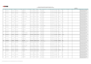 Publicada: 22/08/18 (*)
Actualizada: 22/10/18 (*)
REGIÓN DRE/UGEL MODALIDAD/NIVEL GRUPO DE INSCRIPCIÓN
CÓDIGO
MODULAR
NOMBRE DE LA IE TIPO DE IE TIPO DE GESTIÓN DEPENDENCIA
TIPO DE
RURALIDAD
BILINGÜE LENGUA ORIGINARIA FRONTERA VRAEM CÓDIGO DE PLAZA DEPARTAMENTO PROVINCIA DISTRITO FAMILIA ESPECIALIDAD OBSERVACIÓN
RELACIÓN DE PLAZAS PUESTAS A CONCURSO PARA EL CONCURSO PÚBLICO DE INGRESO A LA CPM 2018
RM N° 212-2018-MINEDU / RM N° 215-2018-MINEDU / RM N° 230-2018-MINEDU / RM N° 318-2018-MINEDU / RM N° 433-2018-MINEDU
UCAYALI UGEL CORONEL PORTILLO E.B.R. SECUNDARIA EBR - CIENCIAS SOCIALES 0666743 AGROP. CAIMITO-B POLIDOCENTE COMPLETO Pública de gestión directa Sector Educación Rural 2 NO SI NO 1160114111I7 UCAYALI CORONEL PORTILLO MASISEA
IE donde se aplica el modelo de servicio EIB de revitalización
lingüística y cultural, EIB en ámbitos urbanos o EIB en el nivel
secundaria para las áreas de comunicación y ciencias sociales, por lo
que se recomienda a los Comités de Evaluación del concurso de
Ingreso a la CPM 2018, que en la etapa de entrevista evalúen el
dominio de la lengua originaria a los postulantes.
UCAYALI UGEL CORONEL PORTILLO E.B.R. SECUNDARIA EBR - CIENCIAS SOCIALES 0666750 INCA ATAHUALPA-B POLIDOCENTE COMPLETO Pública de gestión directa Sector Educación Rural 1 SI shipibo-konibo SI NO 1168114111I8 UCAYALI CORONEL PORTILLO MASISEA
UCAYALI UGEL CORONEL PORTILLO E.B.R. SECUNDARIA EBR - CIENCIAS SOCIALES 0666784 AGROP. MELITON CARBAJAL-B POLIDOCENTE COMPLETO Pública de gestión directa Sector Educación Rural 1 NO NO NO 1119114111I5 UCAYALI CORONEL PORTILLO IPARIA
IE donde se aplica el modelo de servicio EIB de revitalización
lingüística y cultural, EIB en ámbitos urbanos o EIB en el nivel
secundaria para las áreas de comunicación y ciencias sociales, por lo
que se recomienda a los Comités de Evaluación del concurso de
Ingreso a la CPM 2018, que en la etapa de entrevista evalúen el
dominio de la lengua originaria a los postulantes.
UCAYALI UGEL CORONEL PORTILLO E.B.R. SECUNDARIA EBR - CIENCIAS SOCIALES 0715540 AG. STA ROSA DE DINAMARCA-B POLIDOCENTE COMPLETO Pública de gestión directa Sector Educación Rural 1 NO SI NO 1110114111I6 UCAYALI CORONEL PORTILLO MASISEA
IE donde se aplica el modelo de servicio EIB de revitalización
lingüística y cultural, EIB en ámbitos urbanos o EIB en el nivel
secundaria para las áreas de comunicación y ciencias sociales, por lo
que se recomienda a los Comités de Evaluación del concurso de
Ingreso a la CPM 2018, que en la etapa de entrevista evalúen el
dominio de la lengua originaria a los postulantes.
UCAYALI UGEL CORONEL PORTILLO E.B.R. SECUNDARIA EBR - CIENCIAS SOCIALES 0715557 AGROP. NUEVA BETANIA-B POLIDOCENTE COMPLETO Pública de gestión directa Sector Educación Rural 1 NO SI NO 1149114111I0 UCAYALI CORONEL PORTILLO CALLERIA
IE donde se aplica el modelo de servicio EIB de revitalización
lingüística y cultural, EIB en ámbitos urbanos o EIB en el nivel
secundaria para las áreas de comunicación y ciencias sociales, por lo
que se recomienda a los Comités de Evaluación del concurso de
Ingreso a la CPM 2018, que en la etapa de entrevista evalúen el
dominio de la lengua originaria a los postulantes.
UCAYALI UGEL CORONEL PORTILLO E.B.R. SECUNDARIA EBR - CIENCIAS SOCIALES 0733709 AGROP. CALLERIA-B POLIDOCENTE COMPLETO Pública de gestión directa Sector Educación Rural 1 NO SI NO 1197114111I4 UCAYALI CORONEL PORTILLO CALLERIA
IE donde se aplica el modelo de servicio EIB de revitalización
lingüística y cultural, EIB en ámbitos urbanos o EIB en el nivel
secundaria para las áreas de comunicación y ciencias sociales, por lo
que se recomienda a los Comités de Evaluación del concurso de
Ingreso a la CPM 2018, que en la etapa de entrevista evalúen el
dominio de la lengua originaria a los postulantes.
UCAYALI UGEL CORONEL PORTILLO E.B.R. SECUNDARIA EBR - CIENCIAS SOCIALES 0806885 JOSE DE SAN MARTIN-B POLIDOCENTE COMPLETO Pública de gestión directa Sector Educación Rural 1 NO NO NO 1198114111I5 UCAYALI CORONEL PORTILLO IPARIA
IE donde se aplica el modelo de servicio EIB de revitalización
lingüística y cultural, EIB en ámbitos urbanos o EIB en el nivel
secundaria para las áreas de comunicación y ciencias sociales, por lo
que se recomienda a los Comités de Evaluación del concurso de
Ingreso a la CPM 2018, que en la etapa de entrevista evalúen el
dominio de la lengua originaria a los postulantes.
UCAYALI UGEL CORONEL PORTILLO E.B.R. SECUNDARIA EBR - CIENCIAS SOCIALES 0806919 PUERTO BELEN-B POLIDOCENTE COMPLETO Pública de gestión directa Sector Educación Rural 2 SI shipibo-konibo NO NO 1174114111I4 UCAYALI CORONEL PORTILLO IPARIA
UCAYALI UGEL CORONEL PORTILLO E.B.R. SECUNDARIA EBR - CIENCIAS SOCIALES 0817833 PATRIA NUEVA-B POLIDOCENTE COMPLETO Pública de gestión directa Sector Educación Rural 1 NO SI NO 1121214111I3 UCAYALI CORONEL PORTILLO CALLERIA
IE donde se aplica el modelo de servicio EIB de revitalización
lingüística y cultural, EIB en ámbitos urbanos o EIB en el nivel
secundaria para las áreas de comunicación y ciencias sociales, por lo
que se recomienda a los Comités de Evaluación del concurso de
Ingreso a la CPM 2018, que en la etapa de entrevista evalúen el
dominio de la lengua originaria a los postulantes.
UCAYALI UGEL CORONEL PORTILLO E.B.R. SECUNDARIA EBR - CIENCIAS SOCIALES 0818161 PUERTO NUEVO-B POLIDOCENTE COMPLETO Pública de gestión directa Sector Educación Rural 1 NO NO NO 721401219914 UCAYALI CORONEL PORTILLO IPARIA
IE donde se aplica el modelo de servicio EIB de revitalización
lingüística y cultural, EIB en ámbitos urbanos o EIB en el nivel
secundaria para las áreas de comunicación y ciencias sociales, por lo
que se recomienda a los Comités de Evaluación del concurso de
Ingreso a la CPM 2018, que en la etapa de entrevista evalúen el
dominio de la lengua originaria a los postulantes.
UCAYALI UGEL CORONEL PORTILLO E.B.R. SECUNDARIA EBR - CIENCIAS SOCIALES 0818229 YURUA POLIDOCENTE COMPLETO Pública de gestión directa Sector Educación Rural 1 NO SI NO 1114214111I2 UCAYALI ATALAYA YURUA
UCAYALI UGEL CORONEL PORTILLO E.B.R. SECUNDARIA EBR - CIENCIAS SOCIALES 0913780 SANTA ISABEL DE BAHUANISHO-B POLIDOCENTE COMPLETO Pública de gestión directa Sector Educación Rural 2 NO NO NO 1105114111I3 UCAYALI CORONEL PORTILLO MANANTAY
IE donde se aplica el modelo de servicio EIB de revitalización
lingüística y cultural, EIB en ámbitos urbanos o EIB en el nivel
secundaria para las áreas de comunicación y ciencias sociales, por lo
que se recomienda a los Comités de Evaluación del concurso de
Ingreso a la CPM 2018, que en la etapa de entrevista evalúen el
dominio de la lengua originaria a los postulantes.
UCAYALI UGEL CORONEL PORTILLO E.B.R. SECUNDARIA EBR - CIENCIAS SOCIALES 0913871 SANTO DOMINGO DE MASHANGAY POLIDOCENTE COMPLETO Pública de gestión directa Sector Educación Rural 1 NO SI NO 1156114111I9 UCAYALI CORONEL PORTILLO CALLERIA
UCAYALI UGEL CORONEL PORTILLO E.B.R. SECUNDARIA EBR - CIENCIAS SOCIALES 0915074 AGROP. NUEVO PIURA POLIDOCENTE COMPLETO Pública de gestión directa Sector Educación Rural 1 NO NO NO 1107114111I2 UCAYALI CORONEL PORTILLO CAMPOVERDE
UCAYALI UGEL CORONEL PORTILLO E.B.R. SECUNDARIA EBR - CIENCIAS SOCIALES 0922310 CURIACA-CACO-B POLIDOCENTE COMPLETO Pública de gestión directa Sector Educación Rural 1 NO NO NO 1151214111I7 UCAYALI CORONEL PORTILLO IPARIA
IE donde se aplica el modelo de servicio EIB de revitalización
lingüística y cultural, EIB en ámbitos urbanos o EIB en el nivel
secundaria para las áreas de comunicación y ciencias sociales, por lo
que se recomienda a los Comités de Evaluación del concurso de
Ingreso a la CPM 2018, que en la etapa de entrevista evalúen el
dominio de la lengua originaria a los postulantes.
UCAYALI UGEL CORONEL PORTILLO E.B.R. SECUNDARIA EBR - CIENCIAS SOCIALES 0922344 NUEVO NAZARETH-B POLIDOCENTE COMPLETO Pública de gestión directa Sector Educación Rural 1 NO NO NO 1102214111I7 UCAYALI CORONEL PORTILLO IPARIA
IE donde se aplica el modelo de servicio EIB de revitalización
lingüística y cultural, EIB en ámbitos urbanos o EIB en el nivel
secundaria para las áreas de comunicación y ciencias sociales, por lo
que se recomienda a los Comités de Evaluación del concurso de
Ingreso a la CPM 2018, que en la etapa de entrevista evalúen el
dominio de la lengua originaria a los postulantes.
UCAYALI UGEL CORONEL PORTILLO E.B.R. SECUNDARIA EBR - CIENCIAS SOCIALES 0922377 SHARARA POLIDOCENTE COMPLETO Pública de gestión directa Sector Educación Rural 1 NO NO NO 1121214111I8 UCAYALI CORONEL PORTILLO IPARIA
UCAYALI UGEL CORONEL PORTILLO E.B.R. SECUNDARIA EBR - CIENCIAS SOCIALES 0922377 SHARARA POLIDOCENTE COMPLETO Pública de gestión directa Sector Educación Rural 1 NO NO NO 1186114111I8 UCAYALI CORONEL PORTILLO IPARIA
UCAYALI UGEL CORONEL PORTILLO E.B.R. SECUNDARIA EBR - CIENCIAS SOCIALES 0922609 AGROP. JUAN SANTOS ATAHUALPA-B POLIDOCENTE COMPLETO Pública de gestión directa Sector Educación Rural 1 SI shipibo-konibo SI NO 1134114111I5 UCAYALI CORONEL PORTILLO MASISEA
UCAYALI UGEL CORONEL PORTILLO E.B.R. SECUNDARIA EBR - CIENCIAS SOCIALES 0922666 PUEBLO NUEVO DEL CACO-B POLIDOCENTE COMPLETO Pública de gestión directa Sector Educación Rural 1 NO NO NO 1164114111I5 UCAYALI CORONEL PORTILLO IPARIA
IE donde se aplica el modelo de servicio EIB de revitalización
lingüística y cultural, EIB en ámbitos urbanos o EIB en el nivel
secundaria para las áreas de comunicación y ciencias sociales, por lo
que se recomienda a los Comités de Evaluación del concurso de
Ingreso a la CPM 2018, que en la etapa de entrevista evalúen el
dominio de la lengua originaria a los postulantes.
UCAYALI UGEL CORONEL PORTILLO E.B.R. SECUNDARIA EBR - CIENCIAS SOCIALES 0923490 SAN LUIS DE CONTAMANILLO-B POLIDOCENTE COMPLETO Pública de gestión directa Sector Educación Rural 1 NO NO NO 1145114111I8 UCAYALI CORONEL PORTILLO IPARIA
IE donde se aplica el modelo de servicio EIB de revitalización
lingüística y cultural, EIB en ámbitos urbanos o EIB en el nivel
secundaria para las áreas de comunicación y ciencias sociales, por lo
que se recomienda a los Comités de Evaluación del concurso de
Ingreso a la CPM 2018, que en la etapa de entrevista evalúen el
dominio de la lengua originaria a los postulantes.
UCAYALI UGEL CORONEL PORTILLO E.B.R. SECUNDARIA EBR - CIENCIAS SOCIALES 0923557 SAN PABLO DE JUANTIA POLIDOCENTE COMPLETO Pública de gestión directa Sector Educación Rural 1 NO NO NO 1161214511I5 UCAYALI CORONEL PORTILLO NUEVA REQUENA
UCAYALI UGEL CORONEL PORTILLO E.B.R. SECUNDARIA EBR - CIENCIAS SOCIALES 0923672 SAN PABLO-B POLIDOCENTE COMPLETO Pública de gestión directa Sector Educación Rural 1 NO SI NO 1167114181I9 UCAYALI ATALAYA YURUA
IE donde se aplica el modelo de servicio EIB de revitalización
lingüística y cultural, EIB en ámbitos urbanos o EIB en el nivel
secundaria para las áreas de comunicación y ciencias sociales, por lo
que se recomienda a los Comités de Evaluación del concurso de
Ingreso a la CPM 2018, que en la etapa de entrevista evalúen el
dominio de la lengua originaria a los postulantes.
UCAYALI UGEL CORONEL PORTILLO E.B.R. SECUNDARIA EBR - CIENCIAS SOCIALES 0923706 CESAR VALLEJO MENDOZA - B POLIDOCENTE COMPLETO Pública de gestión directa Sector Educación Rural 1 SI shipibo-konibo NO NO 1111214111I5 UCAYALI CORONEL PORTILLO IPARIA
UCAYALI UGEL CORONEL PORTILLO E.B.R. SECUNDARIA EBR - CIENCIAS SOCIALES 1121664 CUNCHURI POLIDOCENTE COMPLETO Pública de gestión directa Sector Educación Rural 1 NO NO NO 1162114111I8 UCAYALI CORONEL PORTILLO IPARIA
UCAYALI UGEL CORONEL PORTILLO E.B.R. SECUNDARIA EBR - CIENCIAS SOCIALES 1311562 SAWAWO-B POLIDOCENTE COMPLETO Pública de gestión directa Sector Educación Rural 1 NO SI NO 721451217917 UCAYALI ATALAYA YURUA
IE donde se aplica el modelo de servicio EIB de revitalización
lingüística y cultural, EIB en ámbitos urbanos o EIB en el nivel
secundaria para las áreas de comunicación y ciencias sociales, por lo
que se recomienda a los Comités de Evaluación del concurso de
Ingreso a la CPM 2018, que en la etapa de entrevista evalúen el
dominio de la lengua originaria a los postulantes.
UCAYALI UGEL CORONEL PORTILLO E.B.R. SECUNDARIA EBR - CIENCIAS SOCIALES 1433531 DULCE GLORIA POLIDOCENTE COMPLETO Pública de gestión directa Sector Educación Rural 1 NO SI NO 721441213911 UCAYALI ATALAYA YURUA
IE donde se aplica el modelo de servicio EIB de revitalización
lingüística y cultural, EIB en ámbitos urbanos o EIB en el nivel
secundaria para las áreas de comunicación y ciencias sociales, por lo
que se recomienda a los Comités de Evaluación del concurso de
Ingreso a la CPM 2018, que en la etapa de entrevista evalúen el
dominio de la lengua originaria a los postulantes.
UCAYALI UGEL CORONEL PORTILLO E.B.R. SECUNDARIA EBR - CIENCIAS SOCIALES 1518877 NUEVO LORETO POLIDOCENTE COMPLETO Pública de gestión directa Sector Educación Rural 1 NO SI NO 1128114111I5 UCAYALI CORONEL PORTILLO MASISEA
IE donde se aplica el modelo de servicio EIB de revitalización
lingüística y cultural, EIB en ámbitos urbanos o EIB en el nivel
secundaria para las áreas de comunicación y ciencias sociales, por lo
que se recomienda a los Comités de Evaluación del concurso de
Ingreso a la CPM 2018, que en la etapa de entrevista evalúen el
dominio de la lengua originaria a los postulantes.
(*) Oficio N° 388-2018-MINEDU/VMGP-DIGEDD-DITEN ; Memorandum N° 564-2018-MINEDU/VMGP-DIGEDD-DITEN; Memorandum N° 572-2018-MINEDU/VMGP-DIGEDD-DITEN
 