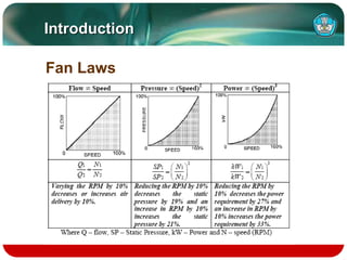 fan and its components in details in calculation | PPT