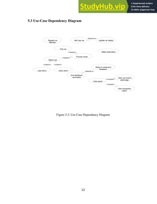 5.3 Use-Case Dependency Diagram
Figure 5.2: Use Case Dependency Diagram
12
Reply to customer's
feedback
View transaction
report
View cus tomer's
patronage
Give feedback/
comments
Update car details
Process rental
Register as
Member
Add new car
Make reservation
Early return
View report
Pick car
Return car
Late return
<<include>>
<<include>>
Depends on
<<extend>>
<<extend>>
Depends on
<<extend>> <<extend>>
 