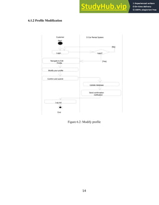 6.1.2 Profile Modification
Figure 6.2: Modify profile
14
E-Car Rental System
Customer
Send confirmation
notification
Navigate to Edit
Profile
Confirm and submit
Modify your profile
Update database
Log out
Valid?
Login
Start
End
[No]
[Yes]
 