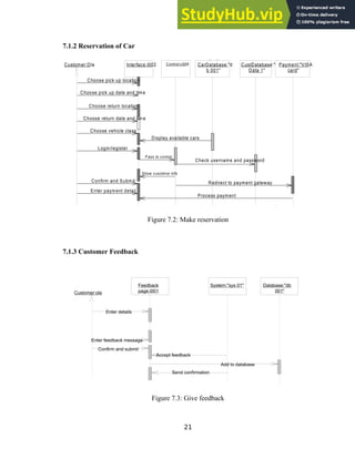 7.1.2 Reservation of Car
CarDatabase:"d
b 001"
Customer:Ola Payment:"VISA
card"
CustDatabase:"
Data 1"
Control:c008
Interface:i002
Interface object Control object Entity object
Entity object
Entity object
Show cusotm er info
Pass to control
Send confirmation email/SMS
Process payment
Enter payment detail
Redirect to payment gateway
Confirm and Submit
Check username and password
Login/register
Display available cars
Choose vehicle class
Choose return date and time
Choose return location
Choose pick up date and time
Choose pick up location
Figure 7.2: Make reservation
7.1.3 Customer Feedback
Figure 7.3: Give feedback
21
Customer:ola
Database:"db
001"
System:"sys 01"
Feedback
page:i001
Accept feedback
Send confirmation
Enter details
Enter feedback message
Confirm and submit
Add to database
 