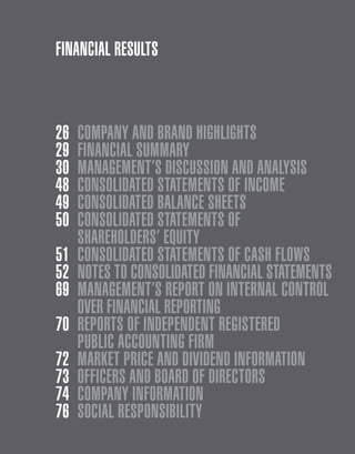 FINANCIAL RESULTS



26   COMPANY AND BRAND HIGHLIGHTS
29   FINANCIAL SUMMARY
30   MANAGEMENT’S DISCUSSION AND ANALYSIS
48   CONSOLIDATED STATEMENTS OF INCOME
49   CONSOLIDATED BALANCE SHEETS
50   CONSOLIDATED STATEMENTS OF
     SHAREHOLDERS’ EQUITY
51   CONSOLIDATED STATEMENTS OF CASH FLOWS
52   NOTES TO CONSOLIDATED FINANCIAL STATEMENTS
69   MANAGEMENT’S REPORT ON INTERNAL CONTROL
     OVER FINANCIAL REPORTING
70   REPORTS OF INDEPENDENT REGISTERED
     PUBLIC ACCOUNTING FIRM
72   MARKET PRICE AND DIVIDEND INFORMATION
73   OFFICERS AND BOARD OF DIRECTORS
74   COMPANY INFORMATION
76   SOCIAL RESPONSIBILITY
 