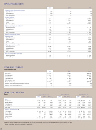 limited brands annual report 2001 full