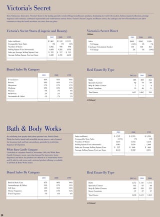 limited brands annual report 2001 full