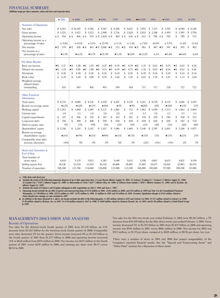 limited brands annual report 2001 full