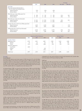 limited brands annual report 2001 full