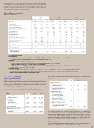 limited brands annual report 2001 full