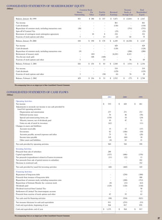 limited brands annual report 2001 full